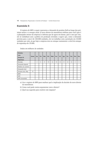 48 Planejamento, Programação e Controle da Produção • Corrêa/Gianesi/Caon
Exercício 5
O registro de MPS a seguir representa a demanda do produto Roll ao longo dos pró-
ximos meses e o estoque atual. O novo diretor de manufatura telefona para você (que é
o planejador mestre da empresa) e informa que de agora em diante, para o ano que vem,
ele só trabalhará com a política de produção nivelada e sugere que, como a demanda
prevista para o ano é de 120.000 unidades, ele vai trabalhar com a produção em 10.000
unidades por mês, já que hoje a empresa tem no estoque exatamente o nível do estoque
de segurança de 10.000.
Dados em milhares de unidades
a) Use o registro de MPS para analisar qual a implicação da decisão do novo diretor
de manufatura.
b) Como você pode contra-argumentar com o diretor?
c) Qual sua sugestão para resolver este impasse?
Períodos:Períodos:
Lote:Lote:
Estoque deEstoque de
Segurança:Segurança:
AtrasoAtraso Jan.Jan. Fev.Fev. Mar.Mar. Abr.Abr. MaioMaio Jun.Jun. Jul.Jul. Ago.Ago. Set.Set. Out.Out. Nov.Nov. Dez.Dez.
Previsão 4 6 8 10 12 16 16 14 12 12 6 4
Demanda depend.
Pedidos em carteira
Demanda total
Estoque proj. disp. 10
MPS
DPP
DPP acumulado
 