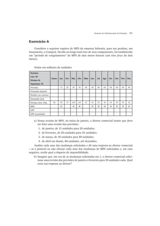 Sistemas de Administração da Produção 51
Exercício 6
Considere o seguinte registro de MPS da empresa Informix, para seu produto, um
lançamento, o Compu2. Devido ao longo lead time de seus componentes, foi estabelecido
um “período de congelamento” do MPS de dois meses futuros (um time fence de dois
meses).
Dados em milhares de unidades
a) Numa revisão de MPS, no início de janeiro, o diretor comercial insiste que deve
ser feita uma revisão das previsões:
1. de janeiro, de 15 unidades para 20 unidades;
2. de fevereiro, de 20 unidades para 45 unidades;
3. de março, de 30 unidades para 80 unidades;
4. de abril em diante, 80 unidades, até dezembro.
Analise cada uma das mudanças solicitadas e dê uma resposta ao diretor comercial
– se é possível ou não efetuar cada uma das mudanças de MPS solicitadas e, em caso
negativo, avalie qual o impacto de impossibilidade.
b) Imagine que, em vez de as mudanças solicitadas em 1, o diretor comercial solici-
tasse uma revisão das previsões de janeiro e fevereiro para 30 unidades cada. Qual
seria sua resposta ao diretor?
Períodos:Períodos:
Lote: 60Lote: 60
Estoque deEstoque de
Segurança: 50Segurança: 50
AtrasoAtraso Jan.Jan. Fev.Fev. Mar.Mar. Abr.Abr. MaioMaio Jun.Jun. Jul.Jul. Ago.Ago. Set.Set. Out.Out. Nov.Nov. Dez.Dez.
Previsão 15 20 30 50 60 60 60 60 60 60 60 60
Demanda depend.
Pedidos em carteira
Demanda total
Estoque proj. disp. 50 95 75 105 115 55 55 55 55 55 55 55 55
MPS 60 60 60 60 60 60 60 60 60 60
DPP
DPP acumulado
 