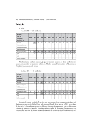 52 Planejamento, Programação e Controle da Produção • Corrêa/Gianesi/Caon
Solução
a) Itens
1. Jan.: 15 20 unidades:
Absolutamente nenhum impacto, já que apenas um excesso de cinco unidades será
usado para atender ao aumento solicitado. Não foi necessário mudar o MPS dentro ou
fora do time fence de dois meses.
2. Fev.: 20 45 unidades:
Impacto de passar o mês de fevereiro com um estoque de segurança que é cinco uni-
dades menor que o nível ideal (isso pela impossibilidade de se alterar o MPS no período
de jan. e fev). Isso não parece um problema, visto que é exatamente este o objetivo do
estoque de segurança – atender a mudanças inesperadas de demanda. Este aumento, en-
tretanto, faz com que se dispare uma ordem a mais de produção, de 60 unidades, no mês
Períodos:Períodos:
Lote: 60Lote: 60
Estoque deEstoque de
Segurança: 50Segurança: 50
AtrasoAtraso Jan.Jan. Fev.Fev. Mar.Mar. Abr.Abr. MaioMaio Jun.Jun. Jul.Jul. Ago.Ago. Set.Set. Out.Out. Nov.Nov. Dez.Dez.
Previsão 20 20 30 50 60 60 60 60 60 60 60 60
Demanda depend.
Pedidos em carteira
Demanda total
Estoque proj. disp. 50 90 70 100 110 50 50 50 50 50 50 50 50
MPS 60 60 60 60 60 60 60 60 60 60
DPP
DPP acumulado
Períodos:Períodos:
Lote: 60Lote: 60
Estoque deEstoque de
Segurança: 50Segurança: 50
AtrasoAtraso Jan.Jan. Fev.Fev. Mar.Mar. Abr.Abr. MaioMaio Jun.Jun. Jul.Jul. Ago.Ago. Set.Set. Out.Out. Nov.Nov. Dez.Dez.
Previsão 20 45 80 50 60 60 60 60 60 60 60 60
Demanda depend.
Pedidos em carteira
Demanda total
Estoque proj. disp. 50 90 45 85 95 95 95 95 95 95 95 95 95
MPS 60 120 60 60 60 60 60 60 60 60 60
DPP
DPP acumulado
 