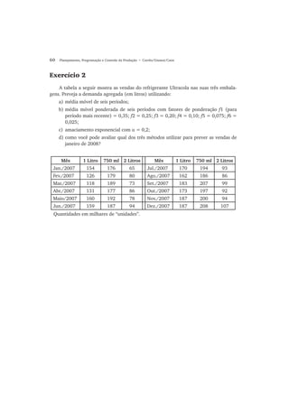 60 Planejamento, Programação e Controle da Produção • Corrêa/Gianesi/Caon
Exercício 2
A tabela a seguir mostra as vendas do refrigerante Ultracola nas suas três embala-
gens. Preveja a demanda agregada (em litros) utilizando:
a) média móvel de seis períodos;
b) média móvel ponderada de seis períodos com fatores de ponderação f1 (para
período mais recente) = 0,35; f2 = 0,25; f3 = 0,20; f4 = 0,10; f5 = 0,075; f6 =
0,025;
c) amaciamento exponencial com α = 0,2;
d) como você pode avaliar qual dos três métodos utilizar para prever as vendas de
janeiro de 2008?
Mês 1 Litro 750 ml 2 Litros Mês 1 Litro 750 ml 2 Litros
Jan./2007 154 176 65 Jul./2007 170 194 93
Fev./2007 126 179 80 Ago./2007 162 186 86
Mar./2007 118 189 73 Set./2007 183 207 99
Abr./2007 131 177 86 Out./2007 173 197 92
Maio/2007 160 192 78 Nov./2007 187 200 94
Jun./2007 159 187 94 Dez./2007 187 208 107
Quantidades em milhares de “unidades”.
 