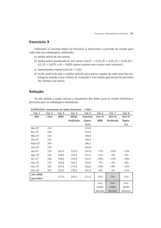 Sistemas de Administração da Produção 63
Exercício 3
Utilizando os mesmos dados do Exercício 2, desenvolva a previsão de vendas para
cada uma das embalagens, utilizando:
a) média móvel de seis meses;
b) média móvel ponderada de seis meses com f1 = 0,35; f2 = 0,25; f3 = 0,20; f4 =
0,1; f5 = 0,075; e f6 = 0,025 (pesos maiores para meses mais recentes);
c) amaciamento exponencial (α = 0,2);
d) avalie qual teria sido o melhor método para prever vendas de cada uma das em-
balagens usando como critério de avaliação o erro médio percentual de previsões
dos últimos seis meses.
Solução
As três tabelas a seguir trazem o tratamento dos dados para as vendas históricas e
previsões para as embalagens individuais:
ULTRACOLA: tratamento de dados históricos − 1 litro
Col. 1Col. 1 Col. 2Col. 2 Col. 3Col. 3 Col. 4Col. 4 Col. 5Col. 5 Col. 6Col. 6 Col. 7Col. 7 Col. 8Col. 8
MêsMês 1 litro1 litro MM6MM6 MédiaMédia
PonderadaPonderada
Amaciam.Amaciam.
Expon.Expon.
(0,2)(0,2)
Erro %Erro %
MM6MM6
Erro %Erro %
PonderadaPonderada
Erro %Erro %
Expon.Expon.
0,20,2
Jan.-07 154 154,0
Fev.-07 126 154,0
Mar.-07 118 148,4
Abr.-07 131 142,3
Maio-07 160 140,1
Jun.-07 159 144,0
Jul.-07 170 141,3 147,0 147,0 −17% −14% −14%
Ago.-07 162 144,0 156,4 151,6 −11% −3% −6%
Set.-07 183 150,0 159,8 153,7 −18% −13% −16%
Out.-07 173 160,8 169,7 159,6 −7% −2% −8%
Nov.-07 187 167,8 171,6 162,2 −10% −8% −13%
Dez.-07 187 172,3 178,2 167,2 −8% −5% −11%
Jan.-2008
(previsão)
177,0 181,5 171,2 12% 7% 11%
erro
médio
absoluto
erro
médio
absoluto
erro
médio
absoluto
 