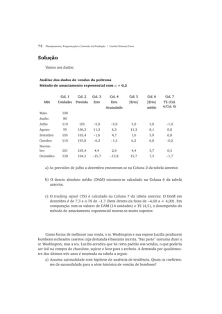 72 Planejamento, Programação e Controle da Produção • Corrêa/Gianesi/Caon
Solução
Vamos aos dados:
Análise dos dados de vendas da poltrona
Método de amaciamento exponencial com α = 0,2
Col. 1Col. 1 Col. 2Col. 2 Col. 3Col. 3 Col. 4Col. 4 Col. 5Col. 5 Col. 6Col. 6 Col. 7Col. 7
MêsMês UnidadesUnidades PrevisãoPrevisão ErroErro ErroErro
AcumuladoAcumulado
|Erro||Erro| |Erro||Erro|
médiomédio
TS (Col.TS (Col.
4/Col. 6)4/Col. 6)
Maio 100
Junho 80
Julho 110 105 −5,0 −5,0 5,0 5,0 −1,0
Agosto 95 106,3 11,3 6,3 11,3 8,1 0,8
Setembro 105 103,4 −1,6 4,7 1,6 5,9 0,8
Outubro 110 103,8 −6,2 −1,5 6,2 6,0 −0,2
Novem-
bro 101 105,4 4,4 2,9 4,4 5,7 0,5
Dezembro 120 104,3 −15,7 −12,8 15,7 7,3 −1,7
a) As previsões de julho a dezembro encontram-se na Coluna 2 da tabela anterior.
b) O desvio absoluto médio (DAM) encontra-se calculado na Coluna 6 da tabela
anterior.
c) O tracking signal (TS) é calculado na Coluna 7 da tabela anterior. O DAM em
dezembro é de 7,3 e o TS de −1,7 (bem dentro da faixa de −4,00 a + 4,00). Em
comparação com os valores de DAM (14 unidades) e TS (4,5), o desempenho do
método de amaciamento exponencial mostra-se muito superior.
Como forma de melhorar sua renda, o sr. Washington e sua esposa Lucilla produzem
bombons recheados caseiros cuja demanda é bastante incerta. “Faz parte” costuma dizer o
sr. Washington, mas a sra. Lucilla acredita que há certo padrão nas vendas, o que poderia
ser útil na compra do chocolate, açúcar e licor para o recheio. A demanda por quadrimes-
tre dos últimos três anos é mostrada na tabela a seguir.
a) Assuma sazonalidade com hipótese de ausência de tendência. Quais os coeficien-
tes de sazonalidade para a série histórica de vendas de bombons?
 