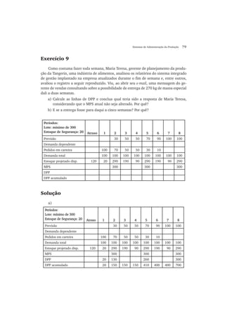 Sistemas de Administração da Produção 79
Exercício 9
Como costuma fazer toda semana, Maria Teresa, gerente de planejamento da produ-
ção da Tangerin, uma indústria de alimentos, analisou os relatórios do sistema integrado
de gestão implantado na empresa atualizados durante o fim de semana e, entre outros,
avaliou o registro a seguir reproduzido. Viu, ao abrir seu e-mail, uma mensagem do ge-
rente de vendas consultando sobre a possibilidade de entrega de 270 kg de massa especial
dali a duas semanas.
a) Calcule as linhas de DPP e conclua qual teria sido a resposta de Maria Teresa,
considerando que o MPS atual não seja alterado. Por quê?
b) E se a entrega fosse para daqui a cinco semanas? Por quê?
Períodos:
Lote: mínimo de 300
Estoque de Segurança: 20 Atraso 1 2 3 4 5 6 7 8
Previsão 30 50 50 70 90 100 100
Demanda dependente
Pedidos em carteira 100 70 50 50 30 10
Demanda total 100 100 100 100 100 100 100 100
Estoque projetado disp. 120 20 290 190 90 290 190 90 290
MPS 300 300 300
DPP
DPP acumulado
Solução
a)
Períodos:Períodos:
Lote: mínimo de 300Lote: mínimo de 300
Estoque de Segurança: 20Estoque de Segurança: 20 AtrasoAtraso 1 2 3 4 5 6 7 8
Previsão 30 50 50 70 90 100 100
Demanda dependente
Pedidos em carteira 100 70 50 50 30 10
Demanda total 100 100 100 100 100 100 100 100
Estoque projetado disp. 120 20 290 190 90 290 190 90 290
MPS 300 300 300
DPP 20 130 260 300
DPP acumulado 20 150 150 150 410 400 400 700
 