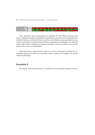 88 Planejamento, Programação e Controle da Produção • Corrêa/Gianesi/Caon
Percentual de utilização
Utilização Mistura 78% 77% 94% 68% 69% 77% 83% 91% 88% 75% 89% 90%
Utilização Formação 92% 89% 90% 72% 74% 79% 83% 96% 100% 89% 99% 97%
UtilizaçãoEmbalagem 98% 98% 118% 86% 88% 97% 105% 114% 111% 95% 112% 114%
Note, entretanto, que os percentuais de utilização do setor Mistura ficariam mais
baixos, significando alguma ociosidade de capacidade no terceiro turno. Esta poderia ser
utilizada (dado que os funcionários do terceiro turno da Mistura sejam polivalentes) para
resolver os problems remanescentes de falta de capacidade da Embalagem, nos meses de
março, julho, agosto, setembro, novembro e dezembro, talvez em conjunto com o uso de
horas extras no setor de Embalagem.
Outra alternativa, evidentemente, pode ser o uso de construção de estoques de an-
tecipação durantes os meses que antecedem (maio e junho, por exemplo) um pico de
volume de produção.
Exercício 5
Na empresa ilustrada no Exercício 1, imagine que uma alteração de projeto nos pro-
 