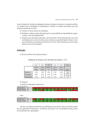 Sistemas de Administração da Produção 89
dutos da linha CA, inclusive embalagem (dentro da lógica de design for manufacturability,
ou “projeto para a facilidade de manufatura”) reduziu os tempos necessários nas suas
etapas de produção em 30%.
a) Calcule os novos fatores de utilização.
b) Verifique o impacto desta alteração para as necessidades de capacidade da empre-
sa para o ano em planejamento.
c) Imagine que além desta alteração, um fornecedor tenha desenvolvido uma nova
tecnologia para o setor de mistura que aumenta sua produtividade (reduz os tem-
pos necessários para produzir mil frascos) em 15%. Você considera que vale a pena
adotar esta nova tecnologia?
Solução
a) Os novos fatores de utilizacao ficam:
Redução de tempos com alteração de projeto = 0,3
0,6 0,4 VI 0,3 0,7 CA
VI-M
(60%)
VI-H
(40%)
Média
VI
CA-A
(30%)
CA-C
(70%) Média
Mistura 1,80 1,90 1,84 1,61 2,24 1,86
Formação 2,00 2,10 2,04 0,56 1,12 0,78
Embalagem 1,50 1,50 1,50 1,54 1,40 1,48
b) Impacto
O perfil de utilizações mudaria de:
Percentual de utilização
Utilização Mistura 118% 177% 143% 103% 105% 117% 126% 138% 134% 114% 135% 137%
Utilização Formação 92% 89% 90% 72% 74% 79% 83% 96% 100% 89% 99% 97%
UtilizaçãoEmbalagem 98% 98% 118% 86% 88% 97% 105% 114% 111% 95% 112% 114%
Para:
Percentual de utilização
Utilização Mistura 100% 99% 113% 84% 86% 94% 101% 113% 112% 97% 112% 112%
Utilização Formação 84% 81% 78% 64% 66% 69% 73% 86% 91% 82% 89% 87%
UtilizaçãoEmbalagem 84% 82% 94% 70% 72% 78% 84% 94% 93% 81% 94% 94%
Ou seja, um impacto substancial na Embalagem (que passa a não ter nenhum proble-
ma de capacidade insuficiente e na Mistura, que passa a ter um problema muito menor
de insuficiência de capacidade).
 