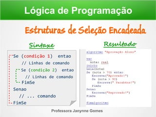 Professora Janynne Gomes
Estruturas de Seleção Encadeada
Lógica de Programação
Se (condição 1) entao
// Linhas de comando
Se (condição 2) entao
// Linhas de comando
FimSe
Senao
// ... comando
FimSe
Sintaxe Resultado
 