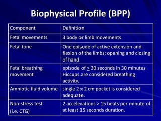 Biophysical Profile (BPP)
Component Definition
Fetal movements 3 body or limb movements
Fetal tone One episode of active extension and
flexion of the limbs; opening and closing
of hand
Fetal breathing
movement
episode of > 30 seconds in 30 minutes
Hiccups are considered breathing
activity.
Amniotic fluid volume single 2 x 2 cm pocket is considered
adequate.
Non-stress test
(i.e. CTG)
2 accelerations > 15 beats per minute of
at least 15 seconds duration.
 