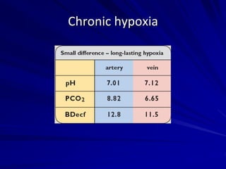 Chronic hypoxia
 