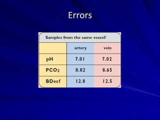 Errors
 