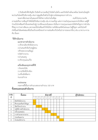 3
3 ปัจจัยหลักที่สาคัญคือ ปัจจัยด้านกรรมพันธุ์ ปัจจัยด้านจิตใจ และปัจจัยด้านสิ่งแวดล้อม โดยส่วนใหญ่มัก
พบร่วมกันโดยมีปัจจัยกระตุ้น เช่นการสูญเสียเป็นตัวนาไปสู่ความไม่สมดุลของการทางาน
ของสารสื่อประสาทในสมองทาให้เกิดการเจ็บป่วยในที่สุด คนทั่วไปสามารถเกิด
อารมณ์หรือภาวะซึมเศร้าได้เมื่อมีปัจจัยมากระตุ้น เช่น ความเครียด แต่อาการจะไม่รุนแรงและหายไปได้เอง แต่ผู้ที่
ป่วยเป็นโรคซึมเศร้านั้นจะส่งผลไปสู่การเปลี่ยนแปลงในสมอง ดังนั้นอาการจะรุนแรงและก่อให้เกิดปัญหาการดาเนิน
ชีวิตมากกว่าอย่างชัดเจน เพราะฉะนั้นโรคซึมเศร้าจึงไม่ใช่ภาวะที่เพียงแค่จิตใจอ่อนแอ ไม่สู้ปัญหา แต่เป็นโรคที่
เกิดขึ้นแล้วมีผลต่อสมองซึ่งเป็นอวัยวะหนึ่งของร่างกายเช่นเดียวกับโรคในร่างกายของเราอื่นๆ เช่น เบาหวาน ความ
ดัน นั่นเอง
วิธีดาเนินงาน
แนวทางการดาเนินงาน
1.ปรึกษาเลือกหัวข้อโครงงาน
2.นาเสนอหัวข้อกับครูผู้สอน
3.ศึกษษรวบรวมข้อมูล
4.จัดทารายงาน
5.นาเสนอครู
6.ปรับปรุงและแก้ไข
เครื่องมือและอุปกรณ์ที่ใช้
1.อินเทอร์เน็ต
2.งานวิจัยที่เกี่ยวข้อง
3.เครื่องมือสื่อสาร
4.แบบสารวจ
งบประมาณ
กระดาษที่ใช้ในการทาแบบสอบถามจานวน 100 บาท
ขั้นตอนและแผนดาเนินงาน
ลาดับ
ที่
ขั้นตอน สัปดาห์ที่ ผู้รับผิดชอบ
1 2 3 4 5 6 7 8 9 10
1 คิดหัวข้อโครงงาน
2 ศึกษาและค้นคว้าข้อมูล
3 จัดทาโครงร่างงาน
4 ปฏิบัติการสร้างโครงงาน
5 ปรับปรุงทดสอบ
6 การทาเอกสารรายงาน
7 ประเมินผลงาน
8 นาเสนอโครงงาน
 