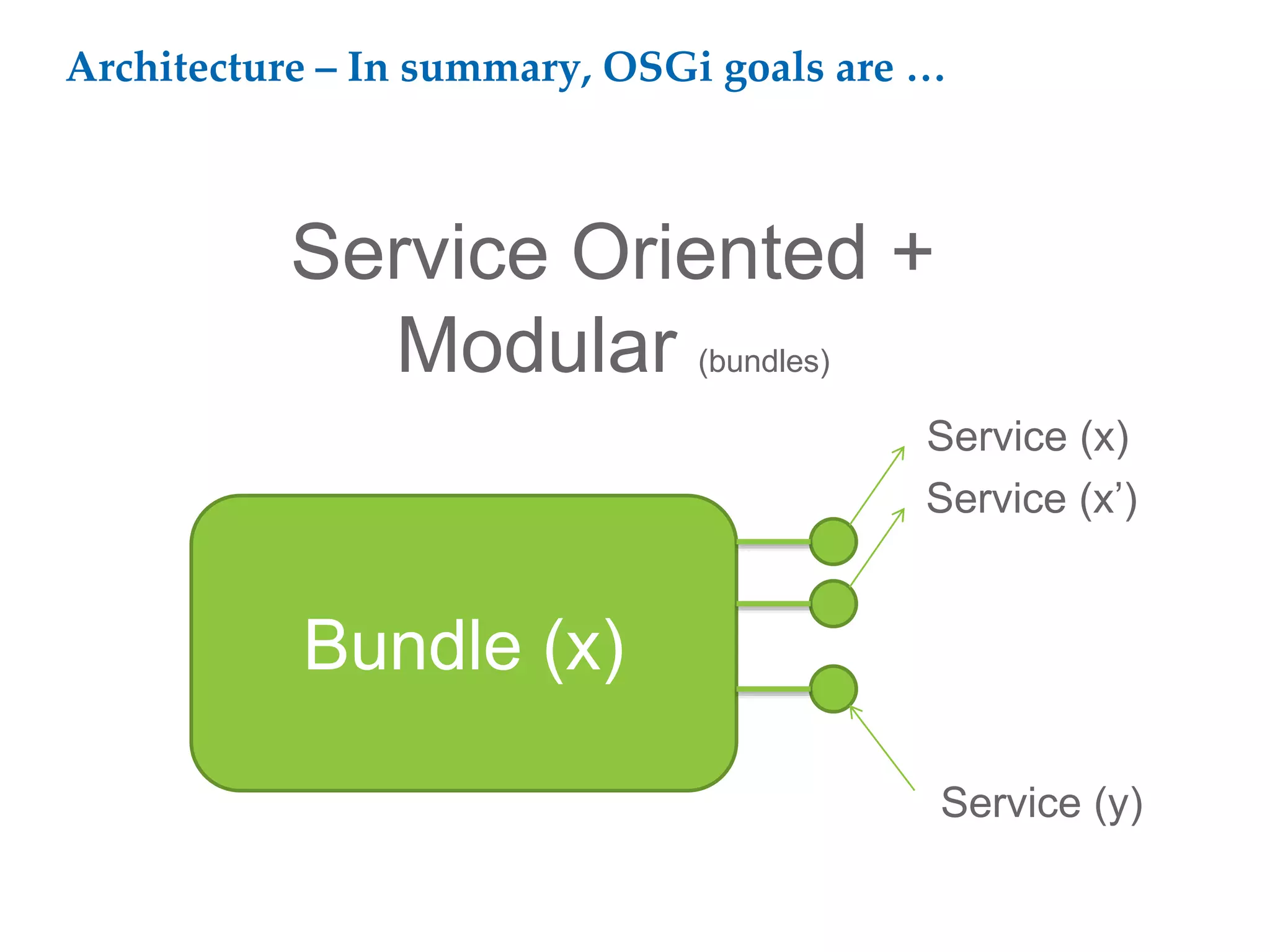 Architecture – In summary, OSGi goals are …
Service Oriented +
Modular (bundles)
Bundle (x)
Service (x’)
Service (y)
Service (x)
 