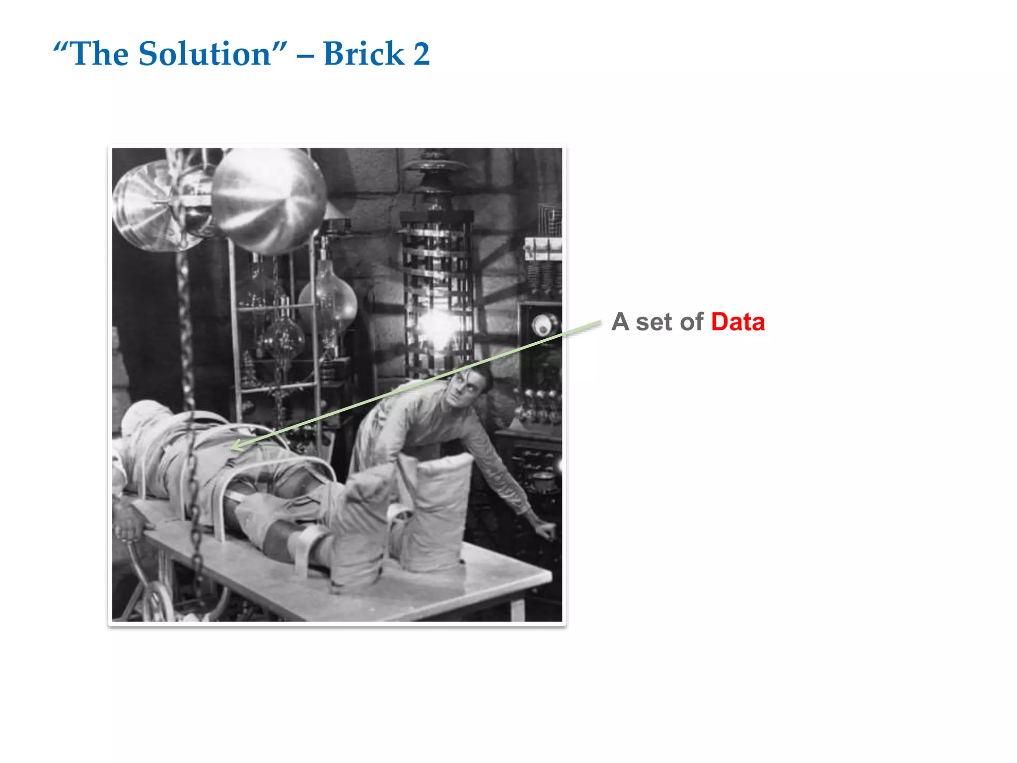 A set of Data
“The Solution” – Brick 2
 