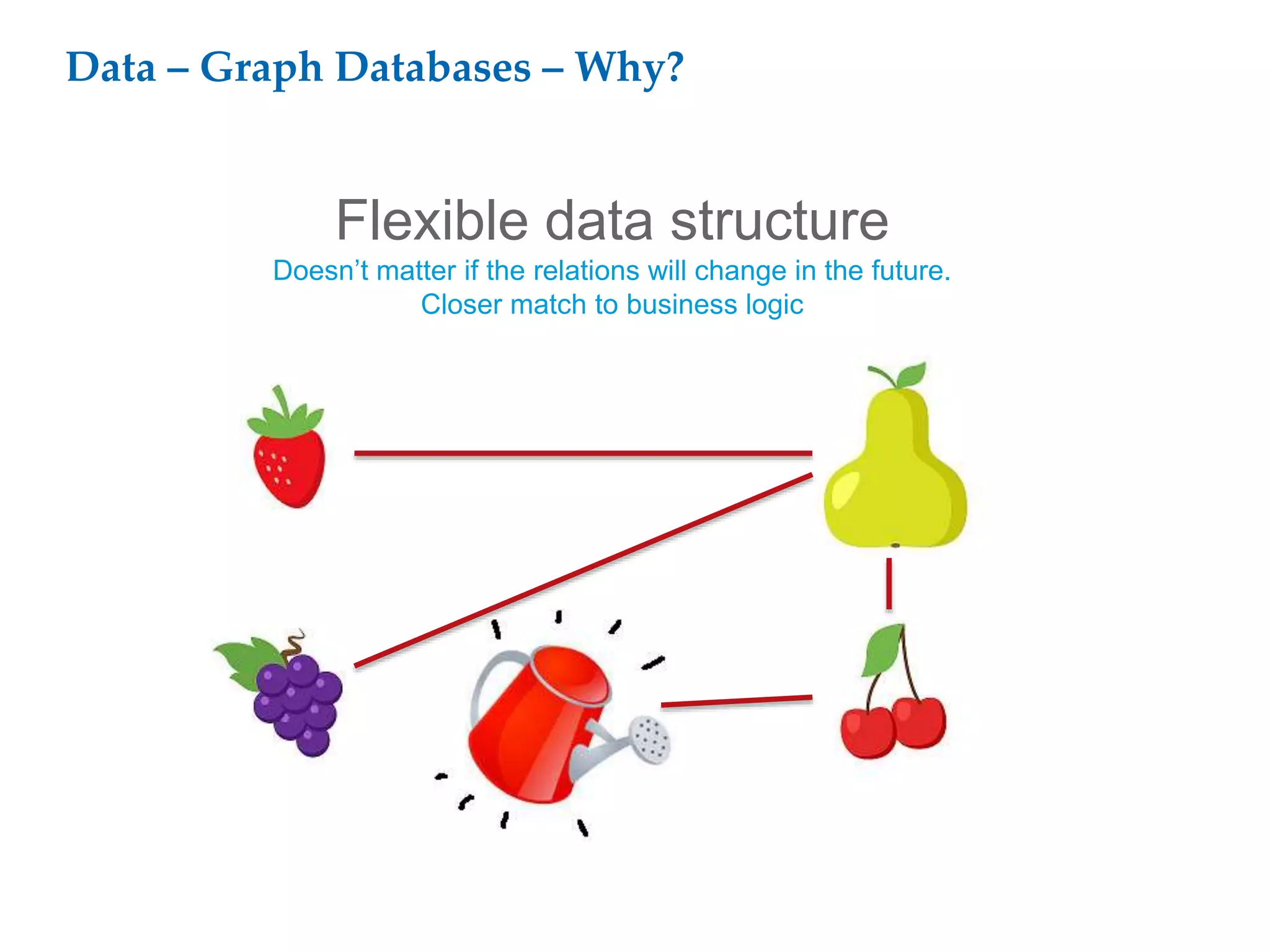 Data – Graph Databases – Why?
Flexible data structure
Doesn’t matter if the relations will change in the future.
Closer match to business logic
 