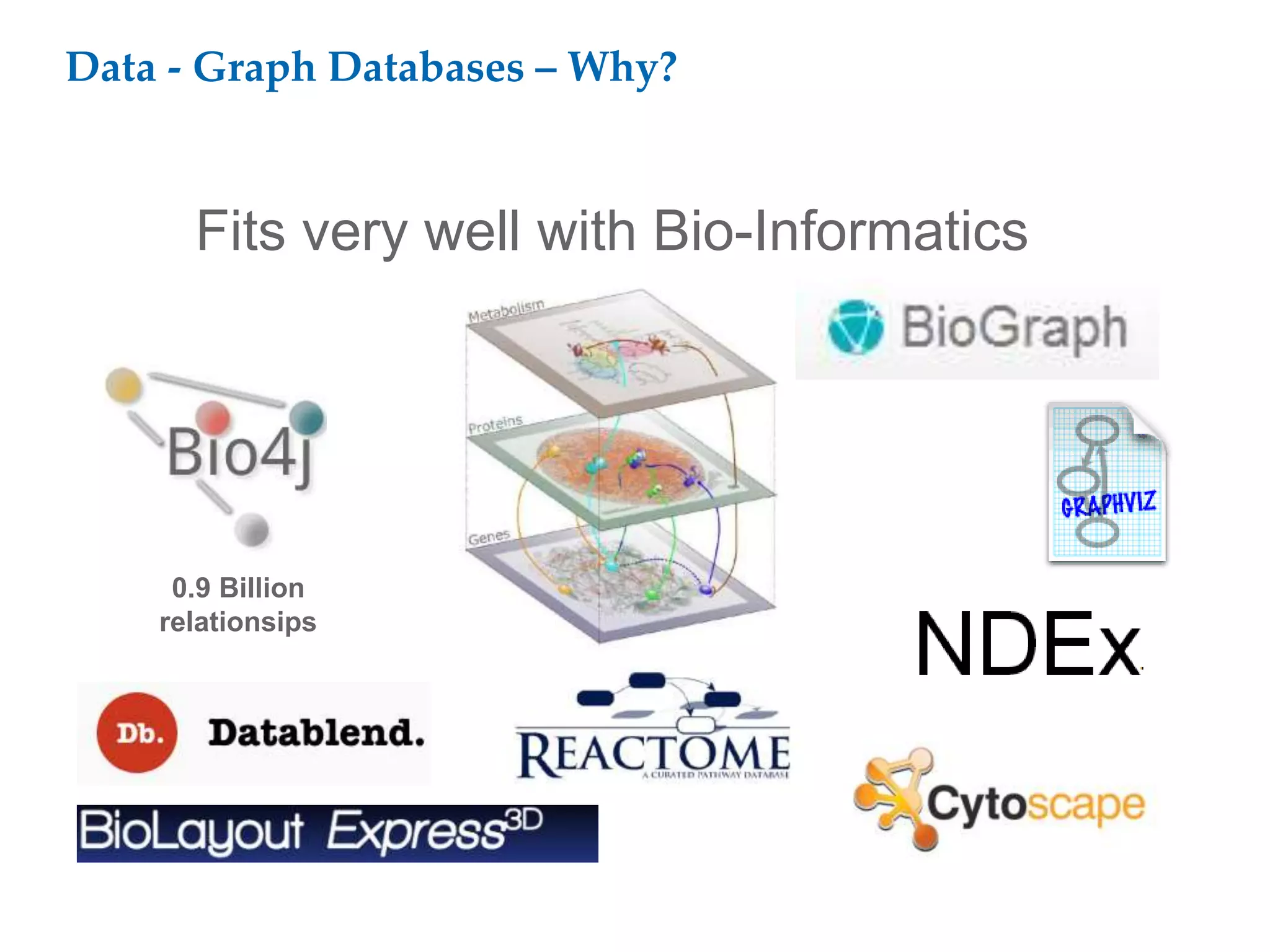 Data - Graph Databases – Why?
Fits very well with Bio-Informatics
0.9 Billion
relationsips
 