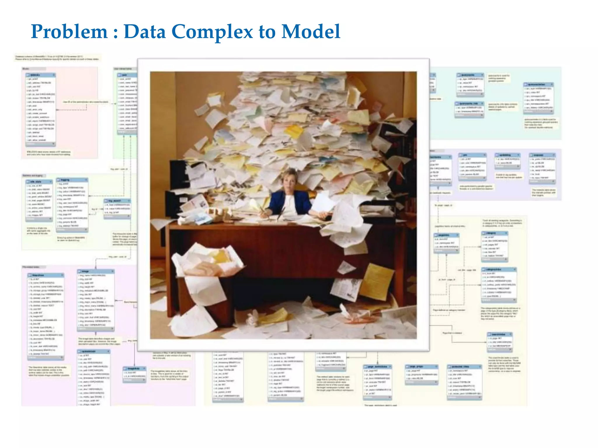 Problem : Data Complex to Model
 