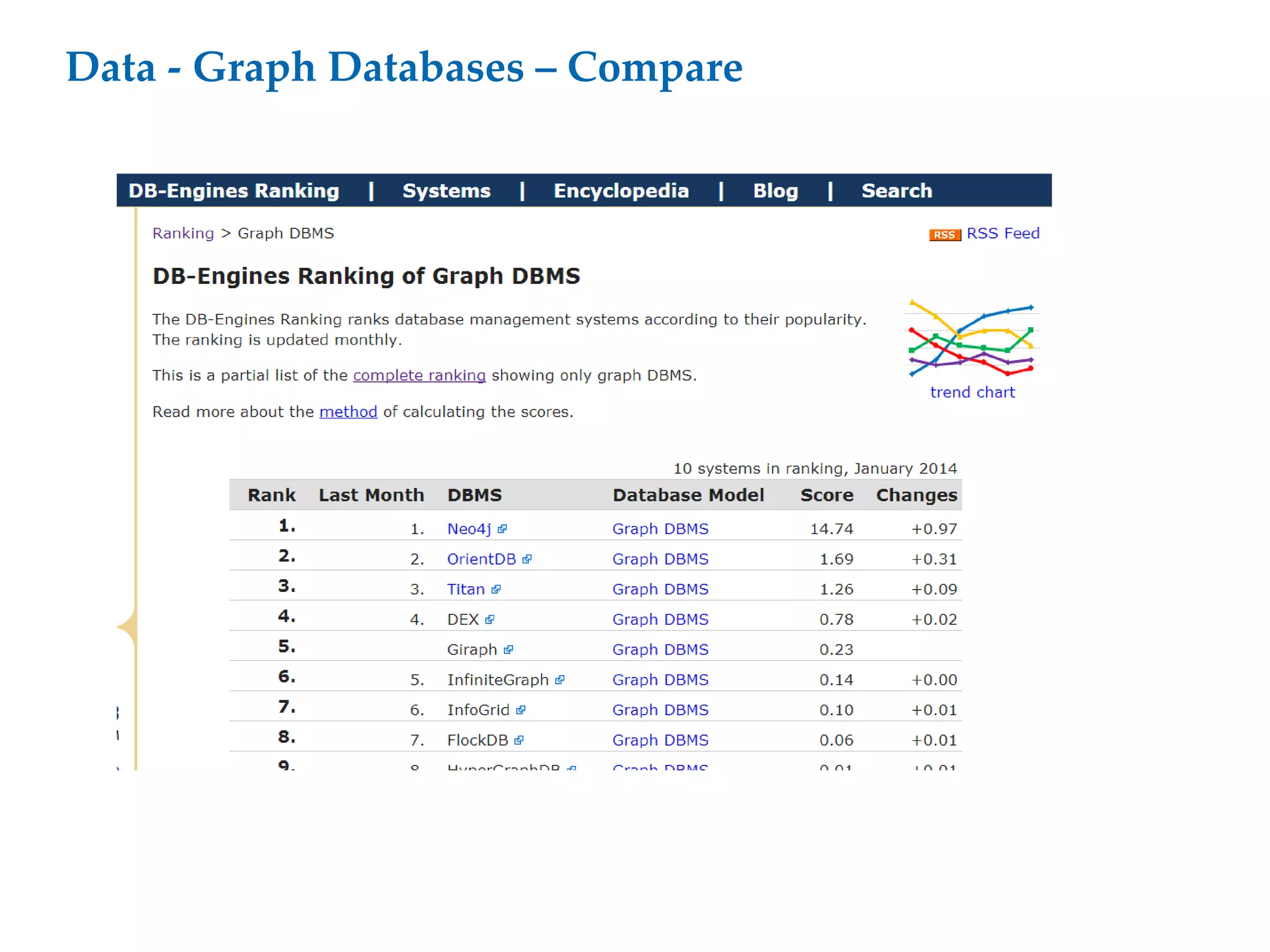 Data - Graph Databases – Compare
 