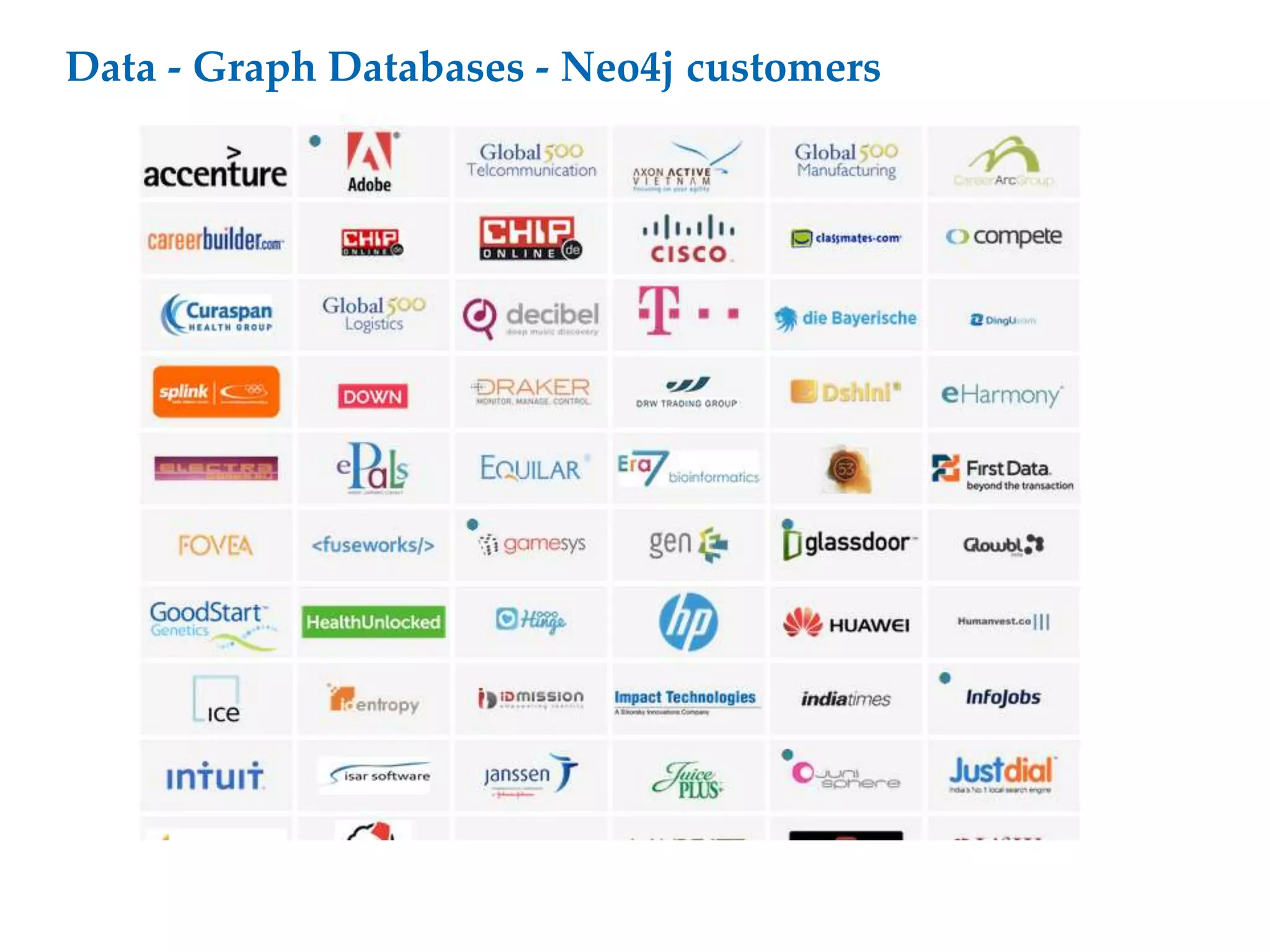 Data - Graph Databases - Neo4j customers
 