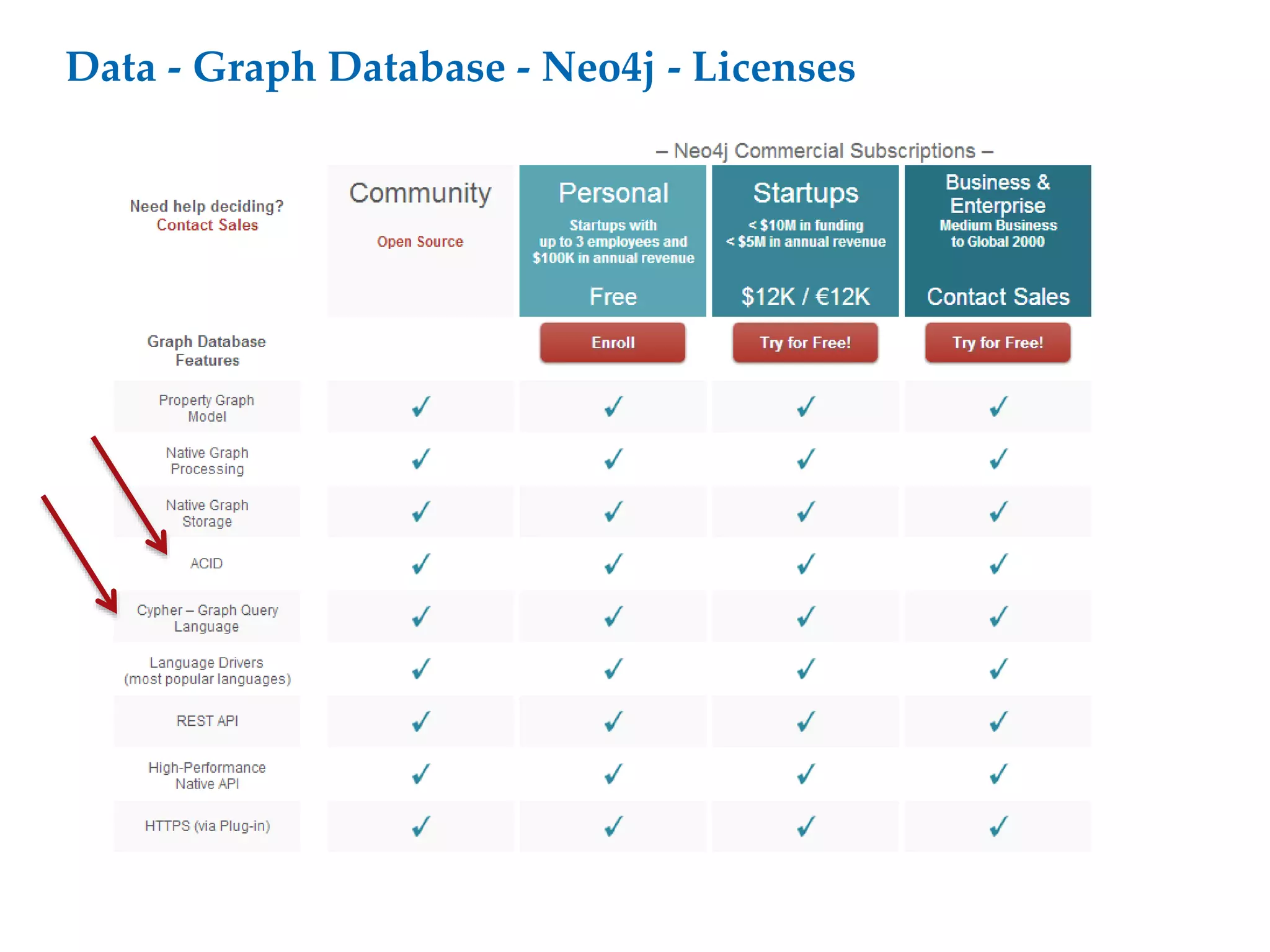 Data - Graph Database - Neo4j - Licenses
 