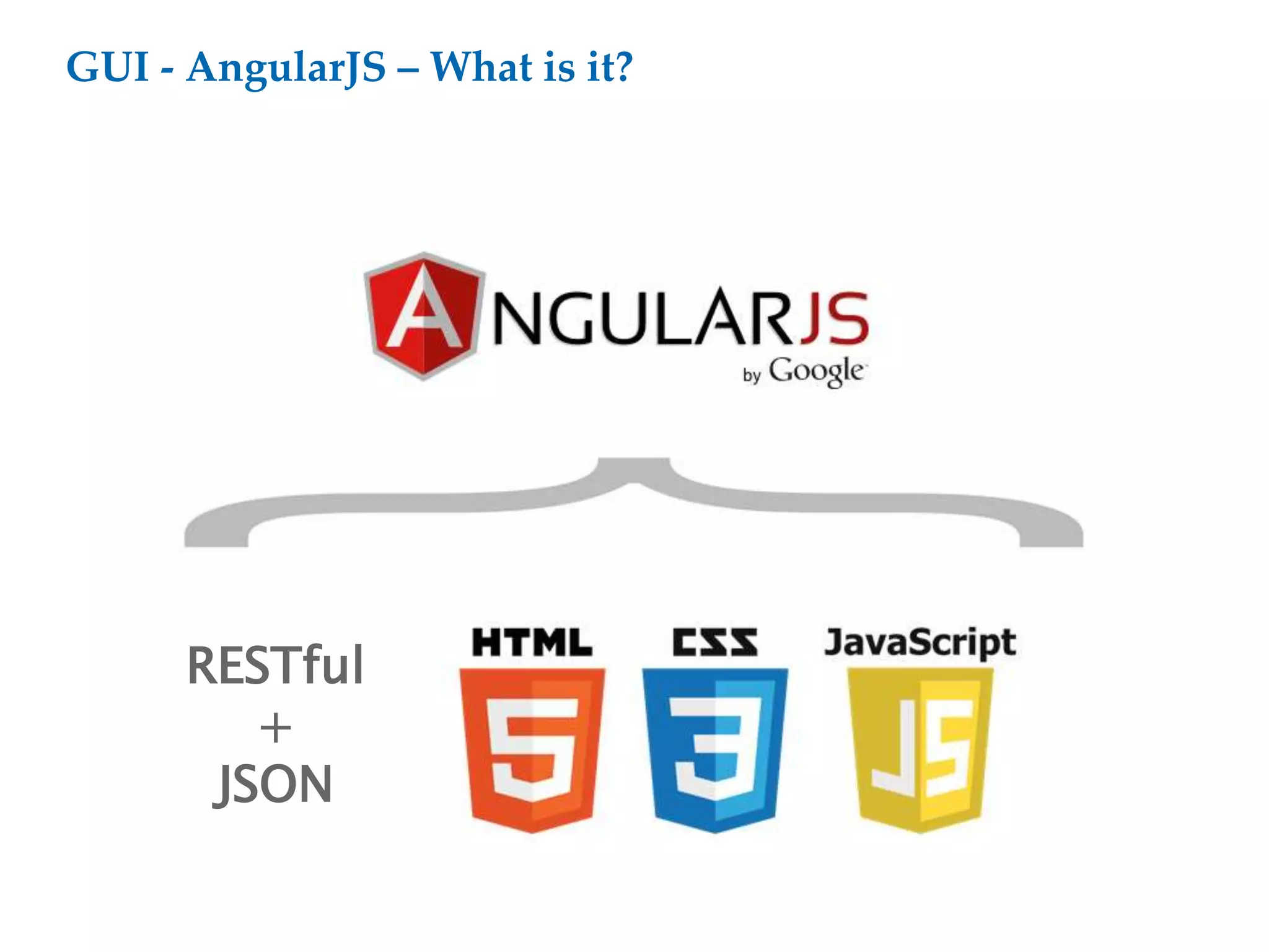 GUI - AngularJS – What is it?
RESTful
+
JSON
 