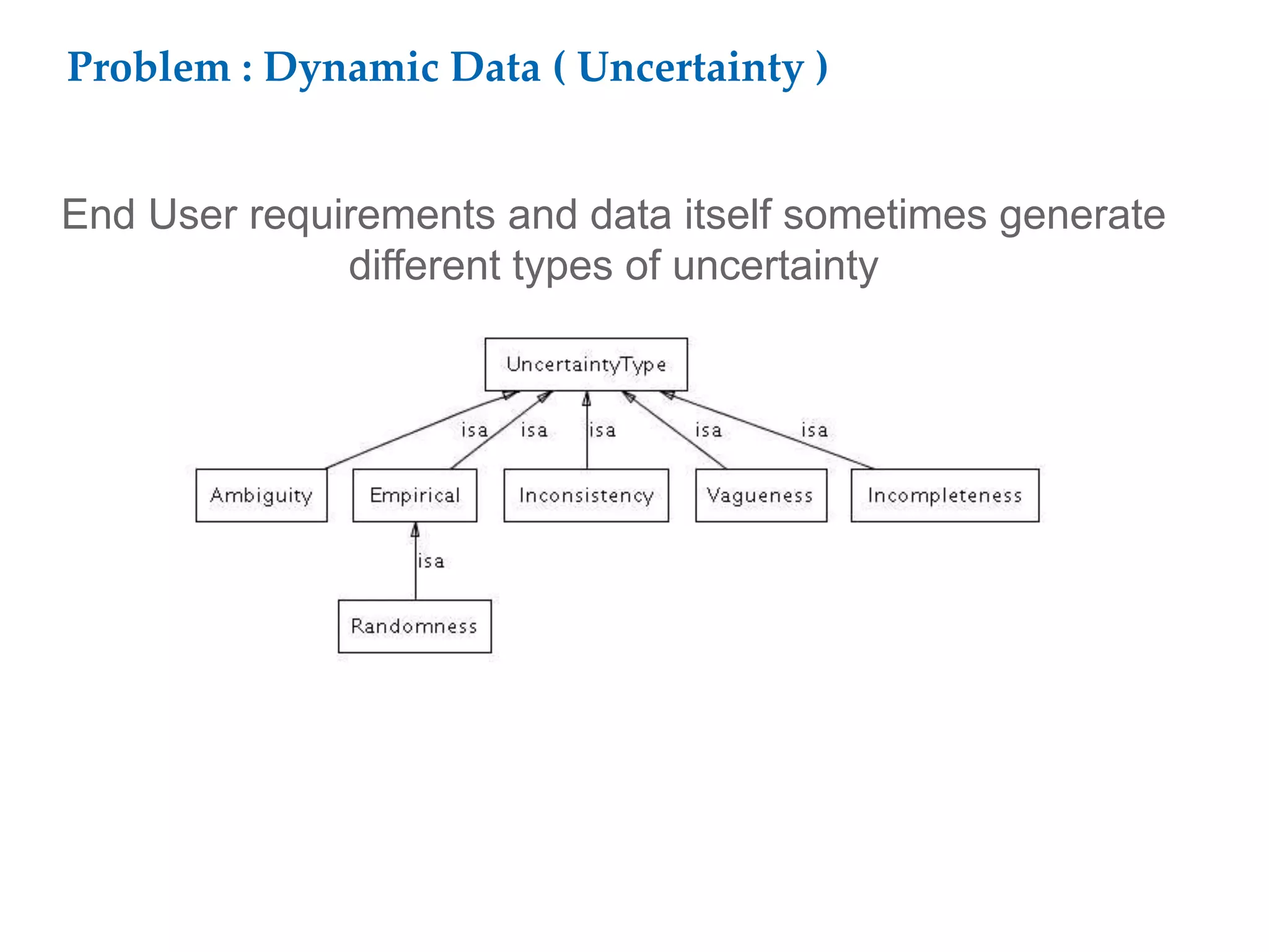 Problem : Dynamic Data ( Uncertainty )
End User requirements and data itself sometimes generate
different types of uncertainty
 