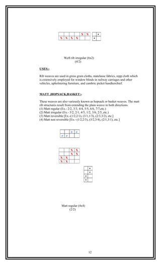 fabric structure & analysis. | DOC