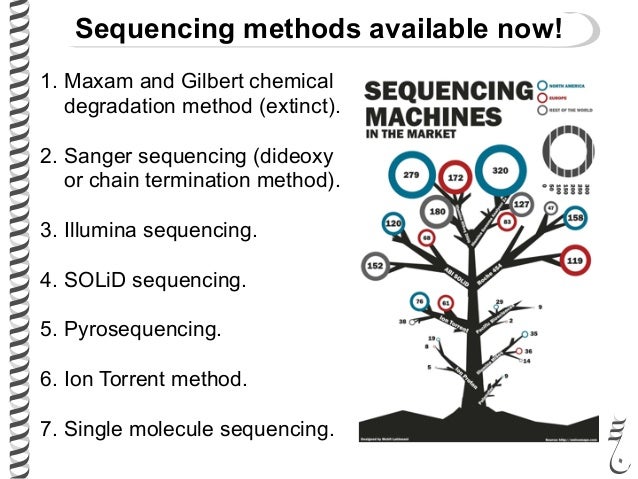 485 Lec6 Sequencing