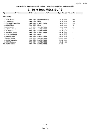 24/03/2013 16:13:59

                 NATATHLON AVENIRS 1ERE ETAPE - 23/03/2013 - PATER - Petit bassin

                             8. 50 m DOS MESSIEURS
Rg              Nom            Nat   Lic              Club     Tps - Réact. - Obs. Pts

AVENIRS
  1. ELLIS Mara'ai             TAH   2004   OLYMPIQUE PIRAE       50.24     (0.82)   209
                                                                                      209
  2. LAGNEZ Teo                TAH   2004   I MUA                 50.45     (0.71)   204
                                                                                      204
  3. COSTA LACOMBE Enzo        TAH   2005   C.N.POLYNESIE         54.40     (0.73)   113
                                                                                      113
  4. BRAULT Elios              TAH   2005   I MUA                 56.75     (0.91)   7272
  5. DAVID Dimitri             TAH   2005   C.N.POLYNESIE         59.37     (0.79)   3737
  6. AICARDO Vaiarii           TAH   2004   C.N.POLYNESIE       1:01.23    (-0.24)   1919
  7. CLARK Davy                TAH   2004   C.N.POLYNESIE       1:05.43     (1.14)   1 1
  8. PNIEWSKI Jordan           TAH   2005   C.N.POLYNESIE       1:06.15     (0.92)   1 1
  9. ELLIS Kurumanga           TAH   2005   I MUA               1:06.91     (0.73)   1 1
10. DA SILVA Mael              TAH   2005   C.N.POLYNESIE       1:08.27     (0.76)   1 1
 11. DAVID Thomas              TAH   2005   C.N.POLYNESIE       1:13.01     (0.93)   1 1
12. JUSTIN Sean Vehia          TAH   2005   C.N.POLYNESIE       1:14.08     (0.80)   1 1
13. ATENI Maheanuu             TAH   2004   C.N.POLYNESIE       1:23.02     (1.00)   1 1
NC. YEUNG Gabriel              TAH   2005   C.N.POLYNESIE       Frf n.d.




                                                   F.T.N

                                                 Page n° 8
 