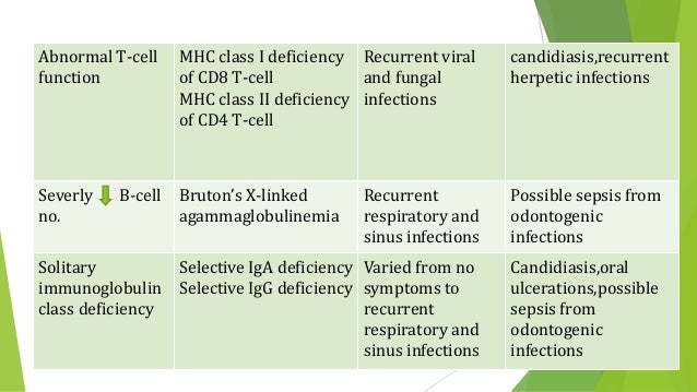 A case of x-linked agammaglobulinemia quizlet image