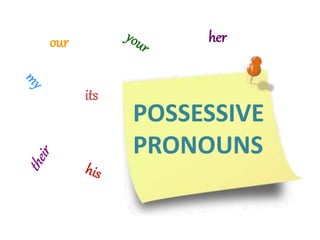 POSSESSIVE
PRONOUNS
our her
its
 