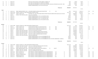 373     25    7   2008 DI-1105                                            (POLIZA DE CANCELACION DE LA POLIZA DIRECTA NUMERO 1104)                                                      $0.00      -$450.00       $594.85             3
     374     25    7   2008 DI-1103                                            (RECLASIFICACION POR ERROR EN EL MOMENTO DE IMPRIMIR)                                                         $0.00     $1,100.00       -$505.15            3
     375     25    7   2008 DI-1104                                            (RECLASIFICACION POR ERROR EN CUENTAS, POLIZA DE DIARIO CANCELADA CON FECHA DE Jul 28 2008 1:32PM Y NUMERO 1105)
                                                                                                                                                                                            $0.00       $450.00        -$955.15            3
     376     28    7   2008 DI-1107                                            (INGRESO CORRESPONDIENTE AL DIA 28 DE JULIO DEL 2008.)                                                    $1,100.00         $0.00       $144.85             3


                                                                                                                                                              Total por mes            $936,406.70   $956,169.83
                                                                                                                                                                                                                       $144.85
  Agosto
     377      4    8   2008 EG-1435     JORGE ALBERTOMARINMORENO
                                                      MAMJ631121HA9            (NUM OBRA 08/2800068 CONSTRUCCION DE PUENTE VEHICULAR EN CALLE ABASOLO SOBRE ARROYO AGILILLA EN SABINAS COAHUILA (GENERACION DEL CHEQUE1435DE LA CUENTA INVERLAT 19019001519174 INFRA
                                                                                                                                     278            4516                                $0.00      $169,224.58    -$169,079.73          3 OP        UB
     378      7    8   2008 IN-152944   INVERLAT 19019001519174 INFRA 2006 (RECIBO DE INGRESOS CINF60)                                                                                 $616,773.60         $0.00    $447,693.87            3
     379     11    8   2008 EG-1436     JAIME VALADEZ PONCE
                                                        VAPJ                   (ANTTICIPO A FAC. 100A NUM DE OBRA 08/28005 CONSTRUCCION DE PAVIMENTACION ASFALTICA EN CALLE MELCHOR DAVILA RAMOS. (GENERACION DEL CHEQUE1436DE LA CUENTA INVERLAT 19019001519174 INFR
                                                                                                                                                                                         $0.00      $400,000.00     $47,693.87            3 OP        SF
     380     12    8   2008 EG-1        INVERLAT 19001519050 (Particip.2006)   (Traspaso directo TRASPASO)                                                                                   $0.00    $48,000.00       -$306.13            3
     381     13    8   2008 DI-1221                                            (INGRESO CORRESPONDIENTE AL DIA 13 DE AGOSTO DEL 2008.)                                                     $200.00         $0.00       -$106.13            3
     382     14    8   2008 DI-1223                                            (INGRESO CORRESPONDIENTE AL DIA 14 DE AGOSTO DEL 2008.)                                                     $200.00         $0.00        $93.87             3
     383     15    8   2008 DI-1231                                            (INGRESO CORESPONDIENTE AL DIA 15 DE AGOSTO DEL 2008.)                                                    $1,933.10         $0.00      $2,026.97            3
     384     19    8   2008 DI-1242                                            (INGRESO CORRESPONDIENTE AL DIA 19 DE AGOSTO DEL 2008.)                                                   $1,500.00         $0.00      $3,526.97            3


                                                                                                                                                              Total por mes            $620,606.70   $617,224.58
                                                                                                                                                                                                                      $3,526.97
Septiembre
     385     2     9   2008 IN-154000   INVERLAT 19019001519174 INFRA 2006 (RECIBO DE INGRESOS CINF61)                                                                                 $616,773.60         $0.00    $620,300.57            3
     386      2    9   2008 1439        JAIME VALADEZ PONCE
                                                        VAPJ                   (CANCELACION DEL CHEQUE 1439, SOLICITUD DE PAGO 5060 DE LA CUENTA)
                                                                                                                                        100            5060                                  $0.00   -$157,126.18   $777,426.75            3 OP        SF
     387      2    9   2008 EG-1440     JAIME VALADEZ PONCE
                                                        VAPJ                   (CONSTRUCCION DE PAVIMENTACION ASFALTICA EN CALLE MELCHOR DAVILA RAMOS EN LA COLONIA DAVILA. (GENERACION DEL CHEQUE1440DE LA CUENTA INVERLAT 19019001519174OP
                                                                                                                                   100            5060                               $0.00      $157,126.18     $620,300.57             3 INFRA 2006))
                                                                                                                                                                                                                                                    SF
     388      2    9   2008 1439        JAIME VALADEZ PONCE
                                                        VAPJ                   (CONSTRUCCION DE PAVIMENTACION ASFALTICA EN CALLE MELCHOR DAVILA RAMOS EN LA COLONIA DAVILA. (GENERACION DEL CHEQUE1439DE LA CUENTA INVERLAT 19019001519174OP
                                                                                                                                   100            5060                               $0.00      $157,126.18     $463,174.39             3 INFRA 2006), POLIZA DE DIA
                                                                                                                                                                                                                                                    SF
     389      3    9   2008 EG-1        INVERLAT 19001519050 (Particip.2006)   (Traspaso directo PAGO MANO CON MANO)                                                                         $0.00   $250,000.00    $213,174.39            3
     390      8    9   2008 EG-1        INVERLAT 19001519050 (Particip.2006)   (Traspaso directo ABONO DE PROGRAMA MANO CON MANO)                                                            $0.00   $100,000.00    $113,174.39            3
     391     10    9   2008 EG-1        INVERLAT 19001519050 (Particip.2006)   (Traspaso directo ABONO DEL PROGRAMA MANO CON MANO)                                                           $0.00    $13,000.00    $100,174.39            3
     392     19    9   2008 EG-1        INVERLAT 19001519077 (Agua 2006)       (Traspaso directo ABONO A PROGRAMA MANO CON MANO)                                                             $0.00   $100,000.00       $174.39             3
     393     26    9   2008 EG-1        INVERLAT 19001519050 (Particip.2006)   (Traspaso directo PRESTAMO)                                                                                   $0.00     $2,900.00      -$2,725.61           3
     394      4    9   2008 DI-1315                                            (INGRESO CORRESPONDIENTE AL DIA 04 DE SEPTIEMBRE DEL 2008.)                                                 $450.00         $0.00      -$2,275.61           3
     395     12    9   2008 DI-1353                                            (INGRESO CORRESPONDIENTE AL DIA 12 DE SEPTIEMBRE DEL 2008.)                                                 $500.00         $0.00      -$1,775.61           3
     396     18    9   2008 DI-1382                                            (INGRESO CORRESPONDIENTE AL DIA 18 DE SEPTIEMBRE DEL 2008, LO DE INFRA CORRESPONDE A ENERGIA.)              $850.00         $0.00       -$925.61            3


                                                                                                                                                              Total por mes            $618,573.60   $623,026.18
                                                                                                                                                                                                                       -$925.61
Noviembre
     397     1    10   2008 IN-154920   INVERLAT 19019001519174 INFRA 2006 (RECIBO DE INGRESOS CINF62)                                                                                 $616,773.60         $0.00    $615,847.99            4
     398      2   10   2008 EG-1        INVERLAT 19001519050 (Particip.2006)   (Traspaso directo ABONO DEL PROGRAMA MANO CON MANO)                                                           $0.00   $260,000.00    $355,847.99            4
     399      7   10   2008 EG-1        INVERLAT 19001519077 (Agua 2006)       (Traspaso directo PAGO MANO CON MANO)                                                                         $0.00   $225,000.00    $130,847.99            4
     400      8   10   2008 EG-1441     JORGE ALBERTOMARINMORENO
                                                      MAMJ631121HA9            (NUM. DE OBRA 08/280006 CONSTRUCCION PAVIEMNTACION ASFALTICA EN CALLE ALLENDE DE IGNACIO ZARAGOZA A FIDEL $0.00
                                                                                                                                     260         54655555                                MALDONADO $24,377.00
                                                                                                                                                                                                    EN COLONIA DAVILA AGUJITA COAHULA. (GENERACION DEL CHEQUE1441D
                                                                                                                                                                                                                  $106,470.99           4 OP       SF
     401     10   10   2008 EG-1        INVERLAT 19001519077 (Agua 2006)       (Traspaso directo MANO CON MANO 2008)                                                                         $0.00    $65,000.00     $41,470.99            4
     402     13   10   2008 EG-1        INVERLAT 19001519077 (Agua 2006)       (Traspaso directo PROGRAMA MANO CON MANO)                                                                     $0.00    $40,000.00      $1,470.99            4
     403     20   10   2008 EG-1566     FRIDA ALEJANDRARODRIGUEZARAMBULA OTORGADA A NIÑOS DE DIFERENTES ESCUELAS CORRESPONDIENTE AL PRIMER BIMESTRE SEPTIEMBRE-OCTUBRE 2008$0.00
                                                       XXX          (BECA                                                              6133                   6             (GENERACION DEL CHEQUE1566DE LA CUENTA INVERLAT 4 SB
                                                                                                                                                                                         $125.00       $1,345.99            19019001519174 INFRA 2006))
                                                                                                                                                                                                                                         SB
     404     20   10   2008 EG-1457     SHEYLA VANESAELIZONDOLOPEZ
                                                       XXX                     (BECA OTORGADA A NIÑOS DE DIFERENTES ESCUELAS CORRESPONDIENTE AL PRIMER BIMESTRE SEPTIEMBRE-OCTUBRE 2008$0.00
                                                                                                                                                   6036                   6             (GENERACION DEL CHEQUE1457DE LA CUENTA INVERLAT 4 SB
                                                                                                                                                                                                     $125.00       $1,220.99            19019001519174 INFRA 2006))
                                                                                                                                                                                                                                                     SB
     405     20   10   2008 EG-1500     CRISTIAN JAVIERCRUZLOPEZ               (BECA OTORGADA A NIÑOS DE DIFERENTES ESCUELAS CORRESPONDIENTE AL PRIMER BIMESTRE SEPTIEMBRE-OCTUBRE 2008$0.00
                                                                                                                                                   6055                   6             (GENERACION DEL CHEQUE1500DE LA CUENTA INVERLAT 4 SB
                                                                                                                                                                                                     $125.00       $1,095.99            19019001519174 INFRA 2006))
                                                                                                                                                                                                                                                     SB
     406     20   10   2008 EG-1537     JENIFER JAQUELINEIBARRARAMIREZ (BECA OTORGADA A NIÑOS DE DIFERENTES ESCUELAS CORRESPONDIENTE AL PRIMER BIMESTRE SEPTIEMBRE- OCTUBRE 2008. (GENERACION DEL CHEQUE1537DE LA CUENTA INVERLAT 19019001519174 INFRA 2006))
                                                        XXX                                                                                6111.                  6            $0.00          $125.00        $970.99            4 SB          SB
     407     20   10   2008 EG-1532     YAZMIN ESMERALDAESPINOZAPEREZ(BECA OTORGADA A NIÑOS DE DIFERENTES ESCUELAS CORRESPONDIENTE AL PRIMER BIMESTRE SEPTIEMBRE- OCTUBRE 2008. (GENERACION DEL CHEQUE1532DE LA CUENTA INVERLAT 19019001519174 INFRA 2006))
                                                      XXX                                                                                6104.                  6            $0.00          $125.00        $845.99            4 SB          SB
 