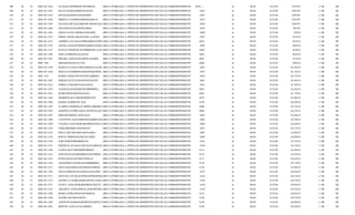 408   20   10   2008 EG-1442   GUADALUPEPEREZCONTRERAS        (BECA OTORGADA A NIÑOS DE DIFERENTES ESCUELAS CORRESPONDIENTE AL PRIMER BIMESTRE SEPTIEMBRE-OCTUBRE 2008$0.00
                                                                                                                               6010.......               6             (GENERACION DEL CHEQUE1442DE $720.99
                                                                                                                                                                                    $125.00         LA CUENTA INVERLAT 4 SB
                                                                                                                                                                                                                       19019001519174 INFRA 2006))
                                                                                                                                                                                                                                    SB
409   20   10   2008 EG-1443   DULCE MARIASERRANOSOTO         (BECA OTORGADA A NIÑOS DE DIFERENTES ESCUELAS CORRESPONDIENTE AL PRIMER BIMESTRE SEPTIEMBRE-OCTUBRE 2008$0.00
                                                                                                                                  6022                   6             (GENERACION DEL CHEQUE1443DE $595.99
                                                                                                                                                                                    $125.00         LA CUENTA INVERLAT 4 SB
                                                                                                                                                                                                                       19019001519174 INFRA 2006))
                                                                                                                                                                                                                                    SB
410   20   10   2008 EG-1444   ROSALBAMORALESMADRID           (BECA OTORGADA A NIÑOS DE DIFERENTES ESCUELAS CORRESPONDIENTE AL PRIMER BIMESTRE SEPTIEMBRE-OCTUBRE 2008$0.00
                                                                                                                                  6023                   6             (GENERACION DEL CHEQUE1444DE $470.99
                                                                                                                                                                                    $125.00         LA CUENTA INVERLAT 4 SB
                                                                                                                                                                                                                       19019001519174 INFRA 2006))
                                                                                                                                                                                                                                    SB
411   20   10   2008 EG-1458   MIREYA YAZMINGOMEZBADILLO      (BECA OTORGADA A NIÑOS DE DIFERENTES ESCUELAS CORRESPONDIENTE AL PRIMER BIMESTRE SEPTIEMBRE-OCTUBRE 2008$0.00
                                                                                                                                  6037                   6             (GENERACION DEL CHEQUE1458DE $345.99
                                                                                                                                                                                    $125.00         LA CUENTA INVERLAT 4 SB
                                                                                                                                                                                                                       19019001519174 INFRA 2006))
                                                                                                                                                                                                                                    SB
412   20   10   2008 EG-1459   GUADALUPE ELIZABETHCARDONASANTOS OTORGADA A NIÑOS DE DIFERENTES ESCUELAS CORRESPONDIENTE AL PRIMER BIMESTRE SEPTIEMBRE-OCTUBRE 2008$0.00
                                                           (BECA                                                              6038                   6             (GENERACION DEL CHEQUE1459DE $220.99
                                                                                                                                                                                $125.00         LA CUENTA INVERLAT 4 SB
                                                                                                                                                                                                                   19019001519174 INFRA 2006))
                                                                                                                                                                                                                                SB
413   20   10   2008 EG-1460   JONATHANSANCHEZFLORES          (BECA OTORGADA A NIÑOS DE DIFERENTES ESCUELAS CORRESPONDIENTE AL PRIMER BIMESTRE SEPTIEMBRE-OCTUBRE 2008$0.00
                                                                                                                                  6039                   6             (GENERACION DEL CHEQUE1460DE LA CUENTA INVERLAT 4 SB
                                                                                                                                                                                    $125.00          $95.99            19019001519174 INFRA 2006))
                                                                                                                                                                                                                                    SB
414   20   10   2008 EG-1461   NEIDA NAYELAMORALESLOPEZ       (BECA OTORGADA A NIÑOS DE DIFERENTES ESCUELAS CORRESPONDIENTE AL PRIMER BIMESTRE SEPTIEMBRE-OCTUBRE 2008$0.00
                                                                                                                                  6040                   6             (GENERACION DEL CHEQUE1461DE LA CUENTA INVERLAT 4 SB
                                                                                                                                                                                    $125.00          -$29.01           19019001519174 INFRA 2006))
                                                                                                                                                                                                                                    SB
415   20   10   2008 EG-1474   JORGE ANGELARANDADE LA ROSA    (BECA OTORGADA A NIÑOS DE DIFERENTES ESCUELAS CORRESPONDIENTE AL PRIMER BIMESTRE SEPTIEMBRE- OCTUBRE 2008. (GENERACION DEL CHEQUE1474DE LA CUENTA INVERLAT 19019001519174 INFRA 2006))
                                                                                                                                  6053                   6            $0.00          $125.00        -$154.01           4 SB          SB
416   20   10   2008 EG-1475   AMERICA GUADALUPERODRIGUEZPEREZ
                                                           (BECA OTORGADA A NIÑOS DE DIFERENTES ESCUELAS CORRESPONDIENTE AL PRIMER BIMESTRE SEPTIEMBRE- OCTUBRE 2008. (GENERACION DEL CHEQUE1475DE LA CUENTA INVERLAT 19019001519174 INFRA 2006))
                                                                                                                               6054.                  6            $0.00          $125.00        -$279.01           4 SB          SB
417   20   10   2008 EG-1476   ANGELA ROCIOTIJERINAHERNANDEZ (BECA OTORGADA A NIÑOS DE DIFERENTES ESCUELAS CORRESPONDIENTE AL PRIMER BIMESTRE SEPTIEMBRE- OCTUBRE 2008. (GENERACION DEL CHEQUE1476DE LA CUENTA INVERLAT 19019001519174 INFRA 2006))
                                                                                                                                 6058                   6            $0.00          $125.00        -$404.01           4 SB          SB
418   20   10   2008 EG-1477   EVELYN WENDOLYRAMIREZDE LUNA(BECA OTORGADA A NIÑOS DE DIFERENTES ESCUELAS CORRESPONDIENTE AL PRIMER BIMESTRE SEPTIEMBRE- OCTUBRE 2008. (GENERACION DEL CHEQUE1477DE LA CUENTA INVERLAT 19019001519174 INFRA 2006))
                                                                                                                               6060.                  6            $0.00          $125.00        -$529.01           4 SB          SB
419   20   10   2008 EG-1490   JOSE LUISRIOSGALLEGOS          (BECA OTORGADA A NIÑOS DE DIFERENTES ESCUELAS CORRESPONDIENTE AL PRIMER BIMESTRE SEPTIEMBRE- OCTUBRE 2008. (GENERACION DEL CHEQUE1490DE LA CUENTA INVERLAT 19019001519174 INFRA 2006))
                                                                                                                                  6082.                  6            $0.00          $125.00        -$654.01           4 SB          SB
420   20   10   2008 EG-1491   MICHEL JAQUELINLOPEZCAZARES    (BECA OTORGADA A NIÑOS DE DIFERENTES ESCUELAS CORRESPONDIENTE AL PRIMER BIMESTRE SEPTIEMBRE- OCTUBRE 2008. (GENERACION DEL CHEQUE1491DE LA CUENTA INVERLAT 19019001519174 INFRA 2006))
                                                                                                                                  6087.                  6            $0.00          $125.00        -$779.01           4 SB          SB
421   20   10   2008 1492      DIEGODURANGAYTAN               (BECA OTORGADA A NIÑOS DE DIFERENTES ESCUELAS CORRESPONDIENTE AL PRIMER BIMESTRE SEPTIEMBRE- OCTUBRE 2008. (GENERACION DEL CHEQUE1492DE LA CUENTA INVERLAT 19019001519174 INFRA 2006), P
                                                                                                                                  6086.                  6            $0.00          $125.00        -$904.01           4 SB          SB
422   20   10   2008 EG-1446   MARIA GUADALUPERAMOSSALAZAR (BECA OTORGADA A NIÑOS DE DIFERENTES ESCUELAS CORRESPONDIENTE AL PRIMER BIMESTRE SEPTIEMBRE-OCTUBRE 2008$0.00
                                                                                                                               6025                   6             (GENERACION DEL CHEQUE1446DE LA CUENTA INVERLAT 4 SB
                                                                                                                                                                                 $125.00       -$1,029.01           19019001519174 INFRA 2006))
                                                                                                                                                                                                                                 SB
423   20   10   2008 EG-1448   JESUS DAVIDHERNANDEZMARTINEZ (BECA OTORGADA A NIÑOS DE DIFERENTES ESCUELAS CORRESPONDIENTE AL PRIMER BIMESTRE SEPTIEMBRE-OCTUBRE 2008$0.00
                                                                                                                                6027                   6             (GENERACION DEL CHEQUE1448DE LA CUENTA INVERLAT 4 SB
                                                                                                                                                                                  $125.00       -$1,154.01           19019001519174 INFRA 2006))
                                                                                                                                                                                                                                  SB
424   20   10   2008 1455      KAREN MARLETFUENTESCABRERA     (BECA OTORGADA A NIÑOS DE DIFERENTES ESCUELAS CORRESPONDIENTE AL PRIMER BIMESTRE SEPTIEMBRE-OCTUBRE 2008$0.00
                                                                                                                                  6034                   6             (GENERACION DEL CHEQUE1455DE LA CUENTA INVERLAT 4 SB
                                                                                                                                                                                    $125.00       -$1,279.01           19019001519174 INFRA 2006), PO
                                                                                                                                                                                                                                    SB
425   20   10   2008 EG-1462   SERGIO GUSTAVODURANCHAVEZ      (BECA OTORGADA A NIÑOS DE DIFERENTES ESCUELAS CORRESPONDIENTE AL PRIMER BIMESTRE SEPTIEMBRE-OCTUBRE 2008$0.00
                                                                                                                                  6041                   6             (GENERACION DEL CHEQUE1462DE LA CUENTA INVERLAT 4 SB
                                                                                                                                                                                    $125.00       -$1,404.01           19019001519174 INFRA 2006))
                                                                                                                                                                                                                                    SB
426   20   10   2008 EG-1472   JORGE LUISGARCIASALDANA        (BECA OTORGADA A NIÑOS DE DIFERENTES ESCUELAS CORRESPONDIENTE AL PRIMER BIMESTRE SEPTIEMBRE- OCTUBRE 2008. (GENERACION DEL CHEQUE1472DE LA CUENTA INVERLAT 19019001519174 INFRA 2006))
                                                                                                                                  6051                   6            $0.00          $125.00       -$1,529.01          4 SB          SB
427   20   10   2008 EG-1479   ALEXIS RAFAELRIQUEJOHERRERA    (BECA OTORGADA A NIÑOS DE DIFERENTES ESCUELAS CORRESPONDIENTE AL PRIMER BIMESTRE SEPTIEMBRE- OCTUBRE 2008. (GENERACION DEL CHEQUE1479DE LA CUENTA INVERLAT 19019001519174 INFRA 2006))
                                                                                                                                  6063.                  6            $0.00          $125.00       -$1,654.01          4 SB          SB
428   20   10   2008 EG-1481   RUBICORONADOSALDANA            (BECA OTORGADA A NIÑOS DE DIFERENTES ESCUELAS CORRESPONDIENTE AL PRIMER BIMESTRE SEPTIEMBRE- OCTUBRE 2008. (GENERACION DEL CHEQUE1481DE LA CUENTA INVERLAT 19019001519174 INFRA 2006))
                                                                                                                                  6065.                  6            $0.00          $125.00       -$1,779.01          4 SB          SB
429   20   10   2008 EG-1486   GILBERTOALVAREZRODRIGUEZ       (BECA OTORGADA A NIÑOS DE DIFERENTES ESCUELAS CORRESPONDIENTE AL PRIMER BIMESTRE SEPTIEMBRE- OCTUBRE 2008. (GENERACION DEL CHEQUE1486DE LA CUENTA INVERLAT 19019001519174 INFRA 2006))
                                                                                                                                  6075.                  6            $0.00          $125.00       -$1,904.01          4 SB          SB
430   20   10   2008 EG-1600   MARIO ALBERTOMORENOGARCIA
                                             XXX              (BECA OTORGADA A NIÑOS DE DIFERENTES ESCUELAS CORRESPONDIENTE AL PRIMER BIMESTRE SEPTIEMBRE- OCTUBRE 2008. (GENERACION DEL CHEQUE1600DE LA CUENTA INVERLAT 19019001519174 INFRA 2006))
                                                                                                                                  6159.                  6            $0.00          $125.00       -$2,029.01          4 SB          SB
431   20   10   2008 EG-1493   CLARISA MARISELACARRILLOROBLES(BECA OTORGADA A NIÑOS DE DIFERENTES ESCUELAS CORRESPONDIENTE AL PRIMER BIMESTRE SEPTIEMBRE- OCTUBRE 2008. (GENERACION DEL CHEQUE1493DE LA CUENTA INVERLAT 19019001519174 INFRA 2006))
                                                                                                                                 6088.                  6            $0.00          $125.00       -$2,154.01          4 SB          SB
432   20   10   2008 EG-1494   MARTHA PATRICIAMALAGONSALAZAR
                                                           (BECA OTORGADA A NIÑOS DE DIFERENTES ESCUELAS CORRESPONDIENTE AL PRIMER BIMESTRE SEPTIEMBRE- OCTUBRE 2008. (GENERACION DEL CHEQUE1494DE LA CUENTA INVERLAT 19019001519174 INFRA 2006))
                                                                                                                               6089.                  6            $0.00          $125.00       -$2,279.01          4 SB          SB
433   20   10   2008 EG-1507   SERGIOGOMEZCASTILLEJA          (BECA OTORGADA A NIÑOS DE DIFERENTES ESCUELAS CORRESPONDIENTE AL PRIMER BIMESTRE SEPTIEMBRE-OCTUBRE 2008$0.00
                                                                                                                                  6065                   6             (GENERACION DEL CHEQUE1507DE LA CUENTA INVERLAT 4 SB
                                                                                                                                                                                    $125.00       -$2,404.01           19019001519174 INFRA 2006))
                                                                                                                                                                                                                                    SB
434   20   10   2008 EG-1508   VALENTIN ALEJANDRODIAZHERNANDEZ
                                                            (BECA OTORGADA A NIÑOS DE DIFERENTES ESCUELAS CORRESPONDIENTE AL PRIMER BIMESTRE SEPTIEMBRE-OCTUBRE 2008$0.00
                                                                                                                                6067                   6             (GENERACION DEL CHEQUE1508DE LA CUENTA INVERLAT 4 SB
                                                                                                                                                                                  $125.00       -$2,529.01           19019001519174 INFRA 2006))
                                                                                                                                                                                                                                  SB
435   20   10   2008 EG-1509   YULISSA ALEJANDRARODRIGUEZGAYTAN OTORGADA A NIÑOS DE DIFERENTES ESCUELAS CORRESPONDIENTE AL PRIMER BIMESTRE SEPTIEMBRE-OCTUBRE 2008$0.00
                                                            (BECA                                                             6069                   6             (GENERACION DEL CHEQUE1509DE LA CUENTA INVERLAT 4 SB
                                                                                                                                                                                $125.00       -$2,654.01           19019001519174 INFRA 2006))
                                                                                                                                                                                                                                SB
436   20   10   2008 EG-1510   URIELMENDIETAZENDEJAS          (BECA OTORGADA A NIÑOS DE DIFERENTES ESCUELAS CORRESPONDIENTE AL PRIMER BIMESTRE SEPTIEMBRE-OCTUBRE 2008$0.00
                                                                                                                                  6071                   6             (GENERACION DEL CHEQUE1510DE LA CUENTA INVERLAT 4 SB
                                                                                                                                                                                    $125.00       -$2,779.01           19019001519174 INFRA 2006))
                                                                                                                                                                                                                                    SB
437   20   10   2008 EG-1524   JESUS ARTUROARGUIJONAJERA      (BECA OTORGADA A NIÑOS DE DIFERENTES ESCUELAS CORRESPONDIENTE AL PRIMER BIMESTRE SEPTIEMBRE-OCTUBRE 2008$0.00
                                                                                                                                  6097                   6             (GENERACION DEL CHEQUE1524DE LA CUENTA INVERLAT 4 SB
                                                                                                                                                                                    $125.00       -$2,904.01           19019001519174 INFRA 2006))
                                                                                                                                                                                                                                    SB
438   20   10   2008 EG-1525   ROCIO VIRIDIANGARZAJUAREZ      (BECA OTORGADA A NIÑOS DE DIFERENTES ESCUELAS CORRESPONDIENTE AL PRIMER BIMESTRE SEPTIEMBRE-OCTUBRE 2008$0.00
                                                                                                                                  6099                   6             (GENERACION DEL CHEQUE1525DE LA CUENTA INVERLAT 4 SB
                                                                                                                                                                                    $125.00       -$3,029.01           19019001519174 INFRA 2006))
                                                                                                                                                                                                                                    SB
439   20   10   2008 EG-1526   JOSE MARTINRODRIGUEZ           (BECA OTORGADA A NIÑOS DE DIFERENTES ESCUELAS CORRESPONDIENTE AL PRIMER BIMESTRE SEPTIEMBRE-OCTUBRE 2008$0.00
                                                                                                                                  6101                   6             (GENERACION DEL CHEQUE1526DE LA CUENTA INVERLAT 4 SB
                                                                                                                                                                                    $125.00       -$3,154.01           19019001519174 INFRA 2006))
                                                                                                                                                                                                                                    SB
440   20   10   2008 EG-1527   FIDENCIA GUADALUPEAGUILARIGLESIAS
                                                             (BECA OTORGADA A NIÑOS DE DIFERENTES ESCUELAS CORRESPONDIENTE AL PRIMER BIMESTRE SEPTIEMBRE-OCTUBRE 2008$0.00
                                                                                                                                 6104                   6             (GENERACION DEL CHEQUE1527DE LA CUENTA INVERLAT 4 SB
                                                                                                                                                                                   $125.00       -$3,279.01           19019001519174 INFRA 2006))
                                                                                                                                                                                                                                   SB
441   20   10   2008 EG-1540   LAURA MAYTEROMEROPEREZ         (BECA OTORGADA A NIÑOS DE DIFERENTES ESCUELAS CORRESPONDIENTE AL PRIMER BIMESTRE SEPTIEMBRE- OCTUBRE 2008. (GENERACION DEL CHEQUE1540DE LA CUENTA INVERLAT 19019001519174 INFRA 2006))
                                                                                                                                  6114.                  6            $0.00          $125.00       -$3,404.01          4 SB          SB
442   20   10   2008 EG-1541   JOSE FELICIANORODRIGUEZTORRES (BECA OTORGADA A NIÑOS DE DIFERENTES ESCUELAS CORRESPONDIENTE AL PRIMER BIMESTRE SEPTIEMBRE- OCTUBRE 2008. (GENERACION DEL CHEQUE1541DE LA CUENTA INVERLAT 19019001519174 INFRA 2006))
                                                                                                                                 6115.                  6            $0.00          $125.00       -$3,529.01          4 SB          SB
443   20   10   2008 EG-1543   ESTEFANIASANCHEZCEDILLO        (BECA OTORGADA A NIÑOS DE DIFERENTES ESCUELAS CORRESPONDIENTE AL PRIMER BIMESTRE SEPTIEMBRE- OCTUBRE 2008. (GENERACION DEL CHEQUE1543DE LA CUENTA INVERLAT 19019001519174 INFRA 2006))
                                                                                                                                  6117.                  6            $0.00          $125.00       -$3,654.01          4 SB          SB
444   20   10   2008 EG-1556   LEONARDO DANIELSOLISHERRERA    (BECA OTORGADA A NIÑOS DE DIFERENTES ESCUELAS CORRESPONDIENTE AL PRIMER BIMESTRE SEPTIEMBRE- OCTUBRE 2008. (GENERACION DEL CHEQUE1556DE LA CUENTA INVERLAT 19019001519174 INFRA 2006))
                                                                                                                                  6135.                  6            $0.00          $125.00       -$3,779.01          4 SB          SB
445   20   10   2008 EG-1557   JESUS ERASMOSANCHEZESCOBEDO    (BECA OTORGADA A NIÑOS DE DIFERENTES ESCUELAS CORRESPONDIENTE AL PRIMER BIMESTRE SEPTIEMBRE- OCTUBRE 2008. (GENERACION DEL CHEQUE1557DE LA CUENTA INVERLAT 19019001519174 INFRA 2006))
                                                                                                                                  6136.                  6            $0.00          $125.00       -$3,904.01          4 SB          SB
446   20   10   2008 EG-1558   JESUS EMMANUELGONZALEZLOPEZ (BECA OTORGADA A NIÑOS DE DIFERENTES ESCUELAS CORRESPONDIENTE AL PRIMER BIMESTRE SEPTIEMBRE-OCTUBRE 2008$0.00
                                                                                                                               6107                   6             (GENERACION DEL CHEQUE1558DE LA CUENTA INVERLAT 4 SB
                                                                                                                                                                                 $125.00       -$4,029.01           19019001519174 INFRA 2006))
                                                                                                                                                                                                                                 SB
447   20   10   2008 EG-1571   GIOVANA GUADALUPEMARTINEZESQUIVEL OTORGADA A NIÑOS DE DIFERENTES ESCUELAS CORRESPONDIENTE AL PRIMER BIMESTRE SEPTIEMBRE-OCTUBRE 2008$0.00
                                                           (BECA                                                               6144                   6             (GENERACION DEL CHEQUE1571DE LA CUENTA INVERLAT 4 SB
                                                                                                                                                                                 $125.00       -$4,154.01           19019001519174 INFRA 2006))
                                                                                                                                                                                                                                 SB
448   20   10   2008 EG-1572   DANIELA YADIRASORIANOVELAZQUEZ
                                                            (BECA OTORGADA A NIÑOS DE DIFERENTES ESCUELAS CORRESPONDIENTE AL PRIMER BIMESTRE SEPTIEMBRE-OCTUBRE 2008$0.00
                                                                                                                                6146                   6             (GENERACION DEL CHEQUE1572DE LA CUENTA INVERLAT 4 SB
                                                                                                                                                                                  $125.00       -$4,279.01           19019001519174 INFRA 2006))
                                                                                                                                                                                                                                  SB
449   20   10   2008 EG-1573   NANCY ALEJANDRARODRIGUEZGTZ (BECA OTORGADA A NIÑOS DE DIFERENTES ESCUELAS CORRESPONDIENTE AL PRIMER BIMESTRE SEPTIEMBRE-OCTUBRE 2008$0.00
                                                                                                                               6148                   6             (GENERACION DEL CHEQUE1573DE LA CUENTA INVERLAT 4 SB
                                                                                                                                                                                 $125.00       -$4,404.01           19019001519174 INFRA 2006))
                                                                                                                                                                                                                                 SB
450   20   10   2008 EG-1574   ARIADNA YOSELINEPALAOMARTINEZ(BECA OTORGADA A NIÑOS DE DIFERENTES ESCUELAS CORRESPONDIENTE AL PRIMER BIMESTRE SEPTIEMBRE-OCTUBRE 2008$0.00
                                                                                                                                6149                   6             (GENERACION DEL CHEQUE1574DE LA CUENTA INVERLAT 4 SB
                                                                                                                                                                                  $125.00       -$4,529.01           19019001519174 INFRA 2006))
                                                                                                                                                                                                                                  SB
451   20   10   2008 EG-1588   MARIA JOSELOPEZCONTRERAS       (BECA OTORGADA A NIÑOS DE DIFERENTES ESCUELAS CORRESPONDIENTE AL PRIMER BIMESTRE SEPTIEMBRE- OCTUBRE 2008. (GENERACION DEL CHEQUE1588DE LA CUENTA INVERLAT 19019001519174 INFRA 2006))
                                                                                                                                  6147.                  6            $0.00          $125.00       -$4,654.01          4 SB          SB
452   20   10   2008 EG-1589   DANIELAZUNIGANIETO             (BECA OTORGADA A NIÑOS DE DIFERENTES ESCUELAS CORRESPONDIENTE AL PRIMER BIMESTRE SEPTIEMBRE- OCTUBRE 2008. (GENERACION DEL CHEQUE1589DE LA CUENTA INVERLAT 19019001519174 INFRA 2006))
                                                                                                                                  2148.                  6            $0.00          $125.00       -$4,779.01          4 SB          SB
453   20   10   2008 EG-1590   AZENETH MARISOLMORENOZARTUCHE
                                                           (BECA OTORGADA A NIÑOS DE DIFERENTES ESCUELAS CORRESPONDIENTE AL PRIMER BIMESTRE SEPTIEMBRE- OCTUBRE 2008. (GENERACION DEL CHEQUE1590DE LA CUENTA INVERLAT 19019001519174 INFRA 2006))
                                                                                                                               6149.                  6            $0.00          $125.00       -$4,904.01          4 SB          SB
454   20   10   2008 EG-1601   BERTHA ALICIAAVILAPEREZ        (BECA OTORGADA A NIÑOS DE DIFERENTES ESCUELAS CORRESPONDIENTE AL PRIMER BIMESTRE SEPTIEMBRE- OCTUBRE 2008. (GENERACION DEL CHEQUE1601DE LA CUENTA INVERLAT 19019001519174 INFRA 2006))
                                                                                                                                  6160.                  6            $0.00          $125.00       -$5,029.01          4 SB          SB
 