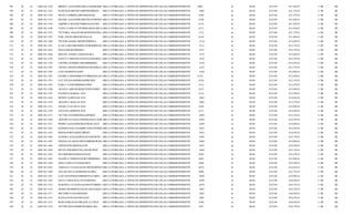 502   20   10   2008 EG-1520   BREIDY ALEJANDRADELGADOIBARRA(BECA OTORGADA A NIÑOS DE DIFERENTES ESCUELAS CORRESPONDIENTE AL PRIMER BIMESTRE SEPTIEMBRE-OCTUBRE 2008$0.00
                                                                                                                               6089...                 6             (GENERACION DEL CHEQUE1520DE LA CUENTA INVERLAT 4 SB
                                                                                                                                                                                  $125.00      -$11,029.01           19019001519174 INFRA 2006))
                                                                                                                                                                                                                                  SB
503   20   10   2008 EG-1522   FLOR ELIZABETHCAMPOSMORENO     (BECA OTORGADA A NIÑOS DE DIFERENTES ESCUELAS CORRESPONDIENTE AL PRIMER BIMESTRE SEPTIEMBRE-OCTUBRE 2008$0.00
                                                                                                                                  6092                   6             (GENERACION DEL CHEQUE1522DE LA CUENTA INVERLAT 4 SB
                                                                                                                                                                                    $125.00      -$11,154.01           19019001519174 INFRA 2006))
                                                                                                                                                                                                                                    SB
504   20   10   2008 EG-1530   DIANA GABRIELAFRIASRANGEL      (BECA OTORGADA A NIÑOS DE DIFERENTES ESCUELAS CORRESPONDIENTE AL PRIMER BIMESTRE SEPTIEMBRE- OCTUBRE 2008. (GENERACION DEL CHEQUE1530DE LA CUENTA INVERLAT 19019001519174 INFRA 2006))
                                                                                                                                  6100.                  6            $0.00          $125.00      -$11,279.01          4 SB          SB
505   20   10   2008 EG-1535   SELENE ALEJANDRABELTRANTRINIDAD
                                                             (BECA OTORGADA A NIÑOS DE DIFERENTES ESCUELAS CORRESPONDIENTE AL PRIMER BIMESTRE SEPTIEMBRE- OCTUBRE 2008. (GENERACION DEL CHEQUE1535DE LA CUENTA INVERLAT 19019001519174 INFRA 2006))
                                                                                                                                 6109.                  6            $0.00          $125.00      -$11,404.01          4 SB          SB
506   20   10   2008 EG-1544   AMERICA SELENETORRESSANCHEZ    (BECA OTORGADA A NIÑOS DE DIFERENTES ESCUELAS CORRESPONDIENTE AL PRIMER BIMESTRE SEPTIEMBRE- OCTUBRE 2008. (GENERACION DEL CHEQUE1544DE LA CUENTA INVERLAT 19019001519174 INFRA 2006))
                                                                                                                                  6118.                  6            $0.00          $125.00      -$11,529.01          4 SB          SB
507   20   10   2008 EG-1546   TANIA YANELYCONTRERASPACHECANO
                                                           (BECA OTORGADA A NIÑOS DE DIFERENTES ESCUELAS CORRESPONDIENTE AL PRIMER BIMESTRE SEPTIEMBRE- OCTUBRE 2008. (GENERACION DEL CHEQUE1546DE LA CUENTA INVERLAT 19019001519174 INFRA 2006))
                                                                                                                               6121.                  6            $0.00          $125.00      -$11,654.01          4 SB          SB
508   20   10   2008 EG-1553   VICTORIA ARACELIMARTINEZPADILLA
                                                             (BECA OTORGADA A NIÑOS DE DIFERENTES ESCUELAS CORRESPONDIENTE AL PRIMER BIMESTRE SEPTIEMBRE- OCTUBRE 2008. (GENERACION DEL CHEQUE1553DE LA CUENTA INVERLAT 19019001519174 INFRA 2006))
                                                                                                                                 2132.                  6            $0.00          $125.00      -$11,779.01          4 SB          SB
509   20   10   2008 EG-1555   JOSE ANGELORDONEZSALAS         (BECA OTORGADA A NIÑOS DE DIFERENTES ESCUELAS CORRESPONDIENTE AL PRIMER BIMESTRE SEPTIEMBRE- OCTUBRE 2008. (GENERACION DEL CHEQUE1555DE LA CUENTA INVERLAT 19019001519174 INFRA 2006))
                                                                                                                                  6134.                  6            $0.00          $125.00      -$11,904.01          4 SB          SB
510   20   10   2008 EG-1560   VICTOR DANIELARIZPETIJERINA    (BECA OTORGADA A NIÑOS DE DIFERENTES ESCUELAS CORRESPONDIENTE AL PRIMER BIMESTRE SEPTIEMBRE-OCTUBRE 2008$0.00
                                                                                                                                  6118                   6             (GENERACION DEL CHEQUE1560DE LA CUENTA INVERLAT 4 SB
                                                                                                                                                                                    $125.00      -$12,029.01           19019001519174 INFRA 2006))
                                                                                                                                                                                                                                    SB
511   20   10   2008 EG-1561   JUAN CARLOSRODRIGUEZRODRIGUEZ(BECA OTORGADA A NIÑOS DE DIFERENTES ESCUELAS CORRESPONDIENTE AL PRIMER BIMESTRE SEPTIEMBRE-OCTUBRE 2008$0.00
                                                                                                                                6121                   6             (GENERACION DEL CHEQUE1561DE LA CUENTA INVERLAT 4 SB
                                                                                                                                                                                  $125.00      -$12,154.01           19019001519174 INFRA 2006))
                                                                                                                                                                                                                                  SB
512   20   10   2008 EG-1563   WILLIAMLIRAMEDINA              (BECA OTORGADA A NIÑOS DE DIFERENTES ESCUELAS CORRESPONDIENTE AL PRIMER BIMESTRE SEPTIEMBRE-OCTUBRE 2008$0.00
                                                                                                                                  6127                   6             (GENERACION DEL CHEQUE1563DE LA CUENTA INVERLAT 4 SB
                                                                                                                                                                                    $125.00      -$12,279.01           19019001519174 INFRA 2006))
                                                                                                                                                                                                                                    SB
513   20   10   2008 EG-1568   MIGUEL ANGELVAZQUEZLIRA        (BECA OTORGADA A NIÑOS DE DIFERENTES ESCUELAS CORRESPONDIENTE AL PRIMER BIMESTRE SEPTIEMBRE-OCTUBRE 2008$0.00
                                                                                                                                  6135                   6             (GENERACION DEL CHEQUE1568DE LA CUENTA INVERLAT 4 SB
                                                                                                                                                                                    $125.00      -$12,404.01           19019001519174 INFRA 2006))
                                                                                                                                                                                                                                    SB
514   20   10   2008 EG-1576   NANCY CAROLINAGONZALEZSOROLA(BECA OTORGADA A NIÑOS DE DIFERENTES ESCUELAS CORRESPONDIENTE AL PRIMER BIMESTRE SEPTIEMBRE-OCTUBRE 2008$0.00
                                                                                                                               6156                   6             (GENERACION DEL CHEQUE1576DE LA CUENTA INVERLAT 4 SB
                                                                                                                                                                                 $125.00      -$12,529.01           19019001519174 INFRA 2006))
                                                                                                                                                                                                                                 SB
515   20   10   2008 EG-1578   CINTHIA NOEMIJUAREZHERRERA     (BECA OTORGADA A NIÑOS DE DIFERENTES ESCUELAS CORRESPONDIENTE AL PRIMER BIMESTRE SEPTIEMBRE-OCTUBRE 2008$0.00
                                                                                                                                  6158                   6             (GENERACION DEL CHEQUE1578DE LA CUENTA INVERLAT 4 SB
                                                                                                                                                                                    $125.00      -$12,654.01           19019001519174 INFRA 2006))
                                                                                                                                                                                                                                    SB
516   20   10   2008 EG-1583   ANGELA REGINAMORENOJARAMILLO (BECA OTORGADA A NIÑOS DE DIFERENTES ESCUELAS CORRESPONDIENTE AL PRIMER BIMESTRE SEPTIEMBRE-OCTUBRE 2008$0.00
                                                                                                                                6163                   6             (GENERACION DEL CHEQUE1583DE LA CUENTA INVERLAT 4 SB
                                                                                                                                                                                  $125.00      -$12,779.01           19019001519174 INFRA 2006))
                                                                                                                                                                                                                                  SB
517   20   10   2008 EG-1585   LUIS GILBERTOJASSO             (BECA OTORGADA A NIÑOS DE DIFERENTES ESCUELAS CORRESPONDIENTE AL PRIMER BIMESTRE SEPTIEMBRE-OCTUBRE 2008$0.00
                                                                                                                                  6168                   6             (GENERACION DEL CHEQUE1585DE LA CUENTA INVERLAT 4 SB
                                                                                                                                                                                    $125.00      -$12,904.01           19019001519174 INFRA 2006))
                                                                                                                                                                                                                                    SB
518   20   10   2008 EG-1587   DANIELA MONSERRATTORRESDE LEON
                                                            (BECA OTORGADA A NIÑOS DE DIFERENTES ESCUELAS CORRESPONDIENTE AL PRIMER BIMESTRE SEPTIEMBRE-OCTUBRE 2008$0.00
                                                                                                                               6170...                 6             (GENERACION DEL CHEQUE1587DE LA CUENTA INVERLAT 4 SB
                                                                                                                                                                                  $125.00      -$13,029.01           19019001519174 INFRA 2006))
                                                                                                                                                                                                                                  SB
519   20   10   2008 EG-1591   LUZ VIVIANAMORENOPERCHEZ       (BECA OTORGADA A NIÑOS DE DIFERENTES ESCUELAS CORRESPONDIENTE AL PRIMER BIMESTRE SEPTIEMBRE- OCTUBRE 2008. (GENERACION DEL CHEQUE1591DE LA CUENTA INVERLAT 19019001519174 INFRA 2006))
                                                                                                                                  6150.                  6            $0.00          $125.00      -$13,154.01          4 SB          SB
520   20   10   2008 EG-1592   KARLA YANETHPEREZLOPEZ         (BECA OTORGADA A NIÑOS DE DIFERENTES ESCUELAS CORRESPONDIENTE AL PRIMER BIMESTRE SEPTIEMBRE- OCTUBRE 2008. (GENERACION DEL CHEQUE1592DE LA CUENTA INVERLAT 19019001519174 INFRA 2006))
                                                                                                                                  6151.                  6            $0.00          $125.00      -$13,279.01          4 SB          SB
521   20   10   2008 EG-1598   LILIANA ABIGAILREQUENEZGOMEZ   (BECA OTORGADA A NIÑOS DE DIFERENTES ESCUELAS CORRESPONDIENTE AL PRIMER BIMESTRE SEPTIEMBRE- OCTUBRE 2008. (GENERACION DEL CHEQUE1598DE LA CUENTA INVERLAT 19019001519174 INFRA 2006))
                                                                                                                                  6157.                  6            $0.00          $125.00      -$13,404.01          4 SB          SB
522   20   10   2008 EG-1542   PATRICIA MARIALOPEZGUERRERO
                                              XXX             (BECA OTORGADA A NIÑOS DE DIFERENTES ESCUELAS CORRESPONDIENTE AL PRIMER BIMESTRE SEPTIEMBRE- OCTUBRE 2008. (GENERACION DEL CHEQUE1542DE LA CUENTA INVERLAT 19019001519174 INFRA 2006))
                                                                                                                                  6116.                  6            $0.00          $125.00      -$13,529.01          4 SB          SB
523   20   10   2008 EG-1464   WENDY KARINASEGURAHERNANDEZ (BECA OTORGADA A NIÑOS DE DIFERENTES ESCUELAS CORRESPONDIENTE AL PRIMER BIMESTRE SEPTIEMBRE-OCTUBRE 2008$0.00
                                             XXX                                                                               6043                   6             (GENERACION DEL CHEQUE1464DE LA CUENTA INVERLAT 4 SB
                                                                                                                                                                                 $125.00      -$13,654.01           19019001519174 INFRA 2006))
                                                                                                                                                                                                                                 SB
524   20   10   2008 EG-1518   ARANELY ROSA MARIARODRIGUEZMORENO OTORGADA A NIÑOS DE DIFERENTES ESCUELAS CORRESPONDIENTE AL PRIMER BIMESTRE SEPTIEMBRE-OCTUBRE 2008$0.00
                                             XXX           (BECA                                                               6085                   6             (GENERACION DEL CHEQUE1518DE LA CUENTA INVERLAT 4 SB
                                                                                                                                                                                 $125.00      -$13,779.01           19019001519174 INFRA 2006))
                                                                                                                                                                                                                                 SB
525   20   10   2008 EG-1531   ANGEL JUAN DE DIOSCAMPOSDE HOYOS
                                               XXX           (BECA OTORGADA A NIÑOS DE DIFERENTES ESCUELAS CORRESPONDIENTE AL PRIMER BIMESTRE SEPTIEMBRE- OCTUBRE 2008. (GENERACION DEL CHEQUE1531DE LA CUENTA INVERLAT 19019001519174 INFRA 2006))
                                                                                                                                 6102.                  6            $0.00          $125.00      -$13,904.01          4 SB          SB
526   20   10   2008 EG-1539   AZUCENA BERENICERODRIGUEZHERNANDEZ
                                              XXX           (BECA OTORGADA A NIÑOS DE DIFERENTES ESCUELAS CORRESPONDIENTE AL PRIMER BIMESTRE SEPTIEMBRE- OCTUBRE 2008. (GENERACION DEL CHEQUE1539DE LA CUENTA INVERLAT 19019001519174 INFRA 2006))
                                                                                                                                6113.                  6            $0.00          $125.00      -$14,029.01          4 SB          SB
527   20   10   2008 EG-1471   VICTOR JAVIERMORALESPEREZ      (BECA OTORGADA A NIÑOS DE DIFERENTES ESCUELAS CORRESPONDIENTE AL PRIMER BIMESTRE SEPTIEMBRE- OCTUBRE 2008. (GENERACION DEL CHEQUE1471DE LA CUENTA INVERLAT 19019001519174 INFRA 2006))
                                                                                                                                  6050                   6            $0.00          $125.00      -$14,154.01          4 SB          SB
528   20   10   2008 EG-1450   ARTURO GUADALUPEMOLINACUADROS
                                                          (BECA OTORGADA A NIÑOS DE DIFERENTES ESCUELAS CORRESPONDIENTE AL PRIMER BIMESTRE SEPTIEMBRE-OCTUBRE 2008$0.00
                                                                                                                              6029                   6             (GENERACION DEL CHEQUE1450DE LA CUENTA INVERLAT 4 SB
                                                                                                                                                                                $125.00      -$14,279.01           19019001519174 INFRA 2006))
                                                                                                                                                                                                                                SB
529   20   10   2008 EG-1451   PEDRO ALEJANDROBASTIDACASAS    (BECA OTORGADA A NIÑOS DE DIFERENTES ESCUELAS CORRESPONDIENTE AL PRIMER BIMESTRE SEPTIEMBRE-OCTUBRE 2008$0.00
                                                                                                                                  6030                   6             (GENERACION DEL CHEQUE1451DE LA CUENTA INVERLAT 4 SB
                                                                                                                                                                                    $125.00      -$14,404.01           19019001519174 INFRA 2006))
                                                                                                                                                                                                                                    SB
530   20   10   2008 EG-1452   ESTEBAN BALTAZARPICAZOCONTRERAS
                                                            (BECA OTORGADA A NIÑOS DE DIFERENTES ESCUELAS CORRESPONDIENTE AL PRIMER BIMESTRE SEPTIEMBRE-OCTUBRE 2008$0.00
                                                                                                                                6031                   6             (GENERACION DEL CHEQUE1452DE LA CUENTA INVERLAT 4 SB
                                                                                                                                                                                  $125.00      -$14,529.01           19019001519174 INFRA 2006))
                                                                                                                                                                                                                                  SB
531   20   10   2008 EG-1453   RODOLFORIVASESCOBEDO           (BECA OTORGADA A NIÑOS DE DIFERENTES ESCUELAS CORRESPONDIENTE AL PRIMER BIMESTRE SEPTIEMBRE-OCTUBRE 2008$0.00
                                                                                                                                  6032                   6             (GENERACION DEL CHEQUE1453DE LA CUENTA INVERLAT 4 SB
                                                                                                                                                                                    $125.00      -$14,654.01           19019001519174 INFRA 2006))
                                                                                                                                                                                                                                    SB
532   20   10   2008 EG-1466   AURORA ALEJANDRALOZANOORTIZ (BECA OTORGADA A NIÑOS DE DIFERENTES ESCUELAS CORRESPONDIENTE AL PRIMER BIMESTRE SEPTIEMBRE-OCTUBRE 2008$0.00
                                                                                                                               6045                   6             (GENERACION DEL CHEQUE1466DE LA CUENTA INVERLAT 4 SB
                                                                                                                                                                                 $125.00      -$14,779.01           19019001519174 INFRA 2006))
                                                                                                                                                                                                                                 SB
533   20   10   2008 EG-1467   THANIA GUADALUPEGUERRERORAMIREZ OTORGADA A NIÑOS DE DIFERENTES ESCUELAS CORRESPONDIENTE AL PRIMER BIMESTRE SEPTIEMBRE-OCTUBRE 2008$0.00
                                                           (BECA                                                             6046                   6             (GENERACION DEL CHEQUE1467DE LA CUENTA INVERLAT 4 SB
                                                                                                                                                                               $125.00      -$14,904.01           19019001519174 INFRA 2006))
                                                                                                                                                                                                                               SB
534   20   10   2008 EG-1468   CRISTIANFLORESOLGUIN           (BECA OTORGADA A NIÑOS DE DIFERENTES ESCUELAS CORRESPONDIENTE AL PRIMER BIMESTRE SEPTIEMBRE-OCTUBRE 2008$0.00
                                                                                                                                  6047                   6             (GENERACION DEL CHEQUE1468DE LA CUENTA INVERLAT 4 SB
                                                                                                                                                                                    $125.00      -$15,029.01           19019001519174 INFRA 2006))
                                                                                                                                                                                                                                    SB
535   20   10   2008 EG-1469   KEVIN GERARDOVILLAMARTINEZ     (BECA OTORGADA A NIÑOS DE DIFERENTES ESCUELAS CORRESPONDIENTE AL PRIMER BIMESTRE SEPTIEMBRE-OCTUBRE 2008$0.00
                                                                                                                                  6048                   6             (GENERACION DEL CHEQUE1469DE LA CUENTA INVERLAT 4 SB
                                                                                                                                                                                    $125.00      -$15,154.01           19019001519174 INFRA 2006))
                                                                                                                                                                                                                                    SB
536   20   10   2008 EG-1482   HAYDEEMELENDEZSANTOS           (BECA OTORGADA A NIÑOS DE DIFERENTES ESCUELAS CORRESPONDIENTE AL PRIMER BIMESTRE SEPTIEMBRE- OCTUBRE 2008. (GENERACION DEL CHEQUE1482DE LA CUENTA INVERLAT 19019001519174 INFRA 2006))
                                                                                                                                  6059.                  6            $0.00          $125.00      -$15,279.01          4 SB          SB
537   20   10   2008 EG-1483   DANIELA VIRIDIANAORTAHERRERA (BECA OTORGADA A NIÑOS DE DIFERENTES ESCUELAS CORRESPONDIENTE AL PRIMER BIMESTRE SEPTIEMBRE- OCTUBRE 2008. (GENERACION DEL CHEQUE1483DE LA CUENTA INVERLAT 19019001519174 INFRA 2006))
                                                                                                                                6062.                  6            $0.00          $125.00      -$15,404.01          4 SB          SB
538   20   10   2008 EG-1484   JOSE LUISGAYTANESPARZA         (BECA OTORGADA A NIÑOS DE DIFERENTES ESCUELAS CORRESPONDIENTE AL PRIMER BIMESTRE SEPTIEMBRE- OCTUBRE 2008. (GENERACION DEL CHEQUE1484DE LA CUENTA INVERLAT 19019001519174 INFRA 2006))
                                                                                                                                  6066.                  6            $0.00          $125.00      -$15,529.01          4 SB          SB
539   20   10   2008 EG-1485   ADRIANA YULISSASANCHEZDOMINGUEZ
                                                            (BECA OTORGADA A NIÑOS DE DIFERENTES ESCUELAS CORRESPONDIENTE AL PRIMER BIMESTRE SEPTIEMBRE- OCTUBRE 2008. (GENERACION DEL CHEQUE1485DE LA CUENTA INVERLAT 19019001519174 INFRA 2006))
                                                                                                                                6074.                  6            $0.00          $125.00      -$15,654.01          4 SB          SB
540   20   10   2008 EG-1499   ANUAR OSVALDOMEDINALOPEZ       (BECA OTORGADA A NIÑOS DE DIFERENTES ESCUELAS CORRESPONDIENTE AL PRIMER BIMESTRE SEPTIEMBRE- OCTUBRE 2008. (GENERACION DEL CHEQUE1499DE LA CUENTA INVERLAT 19019001519174 INFRA 2006))
                                                                                                                                  6096.                  6            $0.00          $125.00      -$15,779.01          4 SB          SB
541   20   10   2008 EG-1501   LUIS ANTONIOGUERREROTAVARES    (BECA OTORGADA A NIÑOS DE DIFERENTES ESCUELAS CORRESPONDIENTE AL PRIMER BIMESTRE SEPTIEMBRE-OCTUBRE 2008$0.00
                                                                                                                                  6049                   6             (GENERACION DEL CHEQUE1501DE LA CUENTA INVERLAT 4 SB
                                                                                                                                                                                    $125.00      -$15,904.01           19019001519174 INFRA 2006))
                                                                                                                                                                                                                                    SB
542   20   10   2008 EG-1502   OLGA CAROLINACANTUMEDINA       (BECA OTORGADA A NIÑOS DE DIFERENTES ESCUELAS CORRESPONDIENTE AL PRIMER BIMESTRE SEPTIEMBRE-OCTUBRE 2008$0.00
                                                                                                                                  6056                   6             (GENERACION DEL CHEQUE1502DE LA CUENTA INVERLAT 4 SB
                                                                                                                                                                                    $125.00      -$16,029.01           19019001519174 INFRA 2006))
                                                                                                                                                                                                                                    SB
543   20   10   2008 EG-1515   MARTHA CATALINAALEMANTORRES (BECA OTORGADA A NIÑOS DE DIFERENTES ESCUELAS CORRESPONDIENTE AL PRIMER BIMESTRE SEPTIEMBRE-OCTUBRE 2008$0.00
                                                                                                                               6079                   6             (GENERACION DEL CHEQUE1515DE LA CUENTA INVERLAT 4 SB
                                                                                                                                                                                 $125.00      -$16,154.01           19019001519174 INFRA 2006))
                                                                                                                                                                                                                                 SB
544   20   10   2008 EG-1516   MARIO HUMBERTOAGUILARALEMAN (BECA OTORGADA A NIÑOS DE DIFERENTES ESCUELAS CORRESPONDIENTE AL PRIMER BIMESTRE SEPTIEMBRE-OCTUBRE 2008$0.00
                                                                                                                               6081                   6             (GENERACION DEL CHEQUE1516DE LA CUENTA INVERLAT 4 SB
                                                                                                                                                                                 $125.00      -$16,279.01           19019001519174 INFRA 2006))
                                                                                                                                                                                                                                 SB
545   20   10   2008 EG-1517   HECTORCUATLEMENDEZ             (BECA OTORGADA A NIÑOS DE DIFERENTES ESCUELAS CORRESPONDIENTE AL PRIMER BIMESTRE SEPTIEMBRE-OCTUBRE 2008$0.00
                                                                                                                                  6083                   6             (GENERACION DEL CHEQUE1517DE LA CUENTA INVERLAT 4 SB
                                                                                                                                                                                    $125.00      -$16,404.01           19019001519174 INFRA 2006))
                                                                                                                                                                                                                                    SB
546   20   10   2008 EG-1519   ILIANAACOSTAGONZALEZ           (BECA OTORGADA A NIÑOS DE DIFERENTES ESCUELAS CORRESPONDIENTE AL PRIMER BIMESTRE SEPTIEMBRE-OCTUBRE 2008$0.00
                                                                                                                                  6087                   6             (GENERACION DEL CHEQUE1519DE LA CUENTA INVERLAT 4 SB
                                                                                                                                                                                    $125.00      -$16,529.01           19019001519174 INFRA 2006))
                                                                                                                                                                                                                                    SB
547   20   10   2008 EG-1533   RUBI JUBELINACOREADE LA CRUZ   (BECA OTORGADA A NIÑOS DE DIFERENTES ESCUELAS CORRESPONDIENTE AL PRIMER BIMESTRE SEPTIEMBRE- OCTUBRE 2008. (GENERACION DEL CHEQUE1533DE LA CUENTA INVERLAT 19019001519174 INFRA 2006))
                                                                                                                                  6106.                  6            $0.00          $125.00      -$16,654.01          4 SB          SB
548   20   10   2008 EG-1534   VICTOR HUGOARMENDARIZLARA      (BECA OTORGADA A NIÑOS DE DIFERENTES ESCUELAS CORRESPONDIENTE AL PRIMER BIMESTRE SEPTIEMBRE- OCTUBRE 2008. (GENERACION DEL CHEQUE1534DE LA CUENTA INVERLAT 19019001519174 INFRA 2006))
                                                                                                                                  6107.                  6            $0.00          $125.00      -$16,779.01          4 SB          SB
 