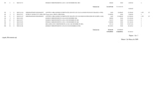 592     11    11      2008 DI-1727                                      (INGRESO CORRESPONDIENTE AL DIA 11 DE NOVIEMBRE DEL 2008.)                                               $200.00            $0.00       -$2,898.48           4


                                                                                                                                                       Total por mes          $1,116,973.60   $1,110,534.38
                                                                                                                                                                                                                  -$2,898.48


  593      5    12      2008 EG-1616   EFRENMARTINEZFLORES
                                                     MAFE4904058C2        (ANTICIPO A OBRA 08/280006 PAVIMENTACION ASFALTICA EN CALLE ALLENDE DE IGNACIO ZARAGOZA A FIDEL MALDONADO$0.00 COLONIA DAVILA EN AGUJITA. (GENERACION DEL CHEQUE1616DESF CUENTA INV
                                                                                                                                                                                    EN LA     $10,000.00      -$12,898.48            4 OP        LA
  594      8    12      2008 SP-7473   INVERLAT 19019001519174 INFRA 2006 (Traspaso directo ABONO A PRESTAMO)                                                                    $10,000.00           $0.00       -$2,898.48           4
  595     31    12      2008 EG-1617   EFRENMARTINEZFLORES
                                                     MAFE4904058C2        (ANTICIPO A OBRA 08/280007 PAVIMENTACION ASFALTICA EN CALLE BRAULIO FERNANDEZ DE OCAMPO A ZARAGOZA. (GENERACION DEL CHEQUE1617DE LA CUENTA INVERLAT 19019001519174 INFRA 2006))
                                                                                                                                                                                   $0.00      $110,000.00     -$112,898.48           4 OP         SF
  596      8    12      2008 DI-1863                                      (INGRESO CORRESPONDIENTE AL DIA 08 DE DICIEMBRE 2008)                                                    $400.00            $0.00     -$112,498.48           4
  597     10    12      2008 DI-1877                                      (INGRESO CORRESPONDIENTE AL DIA 10 DE DICIEMBRE DE 2008)                                                 $230.10            $0.00     -$112,268.38           4
  598     11    12      2008 DI-1892                                      (INGRESO CORRESPONDIENTE AL DIA 11 DE DICIEMBRE DE 2008)                                                $1,000.00           $0.00     -$111,268.38           4
  599     16    12      2008 DI-2264                                      (RECLASIFICACION CORREPONDIENTE AL DIA 16 DE DICIEMBRE DE 2008.)                                         $533.10            $0.00     -$110,735.28           4
  600     30    12      2008 DI-2160                                      (INGRESO CORRESPONDIENTE AL DIA DE 30 DE DICIEMBRE DE 2008)                                            $63,249.65           $0.00      -$47,485.63           4


                                                                                                                                                       Total por mes             $75,412.85     $120,000.00
                                                                                                                                                                              $7,592,000.05   $7,640,690.41      -$47,485.63


                                                                                                                                                                                                                   Página 1 de 1
ctapub_Movimiento.rpt
                                                                                                                                                                                                       Martes 3 de Marzo de 2009
 