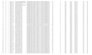 64    22   2   2008 EG-1124   CLAUDIA ABIGAILGOMEZTORRES      (DICIEMBRE-ENERO 2008 BECA OTORGADA A ALUMNOS DE DIFERENTES ESCUELAS DEL MUNICIPIO (GENERACION DEL CHEQUE1124DE LA CUENTA INVERLAT $603,583.33
                                                                                                                                   516                   6            $0.00         $250.00      19019001519174 INFRA 2006)) SB
                                                                                                                                                                                                                          1        SB
65    22   2   2008 EG-1195   HECTOR PABLOORDOÑEZCANCINO      (DICIEMBRE-ENERO 2008 BECA OTORGADA A ALUMNOS DE DIFERENTES ESCUELAS597.. MUNICIPIO (GENERACION DEL CHEQUE1195DE LA CUENTA INVERLAT 19019001519174 INFRA 2006))
                                                                                                                                   DEL                   6            $0.00         $250.00     $603,333.33               1 SB     SB
66    22   2   2008 EG-1116   ADRIANA PAOLAGUZMANSALAS
                                            XXX               (DICIEMBRE-ENERO 2008 BECA OTORGADA A ALUMNOS DE DIFERENTES ESCUELAS DEL MUNICIPIO (GENERACION DEL CHEQUE1116DE LA CUENTA INVERLAT $603,083.33
                                                                                                                                   595                   6            $0.00         $250.00      19019001519174 INFRA 2006)) SB
                                                                                                                                                                                                                          1        SB
67    22   2   2008 EG-1210   CARLOS ALFREDOVALEROCRUCES      (DICIEMBRE-ENERO 2008 BECA OTORGADA A ALUMNOS DE DIFERENTES ESCUELAS DEL MUNICIPIO (GENERACION DEL CHEQUE1210DE LA CUENTA INVERLAT $602,833.33
                                                                                                                                   613                   6            $0.00         $250.00      19019001519174 INFRA 2006)) SB
                                                                                                                                                                                                                          1        SB
68    22   2   2008 EG-1129   JENIFER JAQUELINEIBARRARAMIREZ (DICIEMBRE-ENERO 2008 BECA OTORGADA A ALUMNOS DE DIFERENTES ESCUELAS DEL MUNICIPIO (GENERACION DEL CHEQUE1129DE LA CUENTA INVERLAT $602,583.33
                                              XXX                                                                                 524                   6            $0.00         $250.00      19019001519174 INFRA 2006)) SB
                                                                                                                                                                                                                         1         SB
69    22   2   2008 EG-1130   JONATHAN ALEJANDROALCOCERLIMONES
                                             XXX          (DICIEMBRE-ENERO 2008 BECA OTORGADA A ALUMNOS DE DIFERENTES ESCUELAS DEL MUNICIPIO (GENERACION DEL CHEQUE1130DE LA CUENTA INVERLAT $602,333.33
                                                                                                                               525                   6            $0.00         $250.00      19019001519174 INFRA 2006)) SB
                                                                                                                                                                                                                      1            SB
70    22   2   2008 EG-1131   JOSE DE LOS SANTOSGARCIAGARCIA (DICIEMBRE-ENERO 2008 BECA OTORGADA A ALUMNOS DE DIFERENTES ESCUELAS DEL MUNICIPIO (GENERACION DEL CHEQUE1131DE LA CUENTA INVERLAT $602,083.33
                                              XXX                                                                                 526                   6            $0.00         $250.00      19019001519174 INFRA 2006)) SB
                                                                                                                                                                                                                         1         SB
71    22   2   2008 EG-1132   JUAN MANUELSERRATOCEPEDA
                                            XXX               (DICIEMBRE-ENERO 2008 BECA OTORGADA A ALUMNOS DE DIFERENTES ESCUELAS DEL MUNICIPIO (GENERACION DEL CHEQUE1132DE LA CUENTA INVERLAT $601,833.33
                                                                                                                                   527                   6            $0.00         $250.00      19019001519174 INFRA 2006)) SB
                                                                                                                                                                                                                          1        SB
72    22   2   2008 EG-1147   PALOMA SARAIGOMEZMONREAL
                                            XXX               (DICIEMBRE-ENERO 2008 BECA OTORGADA A ALUMNOS DE DIFERENTES ESCUELAS DEL MUNICIPIO (GENERACION DEL CHEQUE1147DE LA CUENTA INVERLAT $601,583.33
                                                                                                                                   549                   6            $0.00         $250.00      19019001519174 INFRA 2006)) SB
                                                                                                                                                                                                                          1        SB
73    22   2   2008 EG-1148   JOSE ANGELNAJERAPRUNEDA
                                             XXX              (DICIEMBRE-ENERO 2008 BECA OTORGADA A ALUMNOS DE DIFERENTES ESCUELAS DEL MUNICIPIO (GENERACION DEL CHEQUE1148DE LA CUENTA INVERLAT $601,333.33
                                                                                                                                   548                   6            $0.00         $250.00      19019001519174 INFRA 2006)) SB
                                                                                                                                                                                                                          1        SB
74    22   2   2008 EG-1149   ALBERTORIOSPACHECO
                                            XXX               (DICIEMBRE-ENERO 2008 BECA OTORGADA A ALUMNOS DE DIFERENTES ESCUELAS DEL MUNICIPIO (GENERACION DEL CHEQUE1149DE LA CUENTA INVERLAT $601,083.33
                                                                                                                                   550                   6            $0.00         $250.00      19019001519174 INFRA 2006)) SB
                                                                                                                                                                                                                          1        SB
75    22   2   2008 EG-1151   LOURDES MARISOLFERNANDEZRODRIGUEZ
                                             XXX          (DICIEMBRE-ENERO 2008BECA OTORGADA A ALUMNOS DE DIFERENTES ESCUELAS DEL MUNICIPIO (GENERACION DEL CHEQUE1151DE LA CUENTA INVERLAT 19019001519174 INFRA 2006)) SB
                                                                                                                              551.                   6           $0.00         $250.00      $600,833.33              1             SB
76    22   2   2008 EG-1165   JOSE ANDRESDURANCHAVEZ
                                             XXX              (DICIEMBRE-ENERO 2008 BECA OTORGADA A ALUMNOS DE DIFERENTES ESCUELAS DEL MUNICIPIO (GENERACION DEL CHEQUE1165DE LA CUENTA INVERLAT $600,583.33
                                                                                                                                   567                   6            $0.00         $250.00      19019001519174 INFRA 2006)) SB
                                                                                                                                                                                                                          1        SB
77    22   2   2008 EG-1166   MARTIN ALEJANDROVAZQUEZPONCE (DICIEMBRE-ENERO 2008 BECA OTORGADA A ALUMNOS DE DIFERENTES ESCUELAS DEL MUNICIPIO (GENERACION DEL CHEQUE1166DE LA CUENTA INVERLAT $600,333.33
                                             XXX                                                                                568                   6            $0.00         $250.00      19019001519174 INFRA 2006)) SB
                                                                                                                                                                                                                       1           SB
78    22   2   2008 EG-1167   JUANITA ZURIZADAYTORRESRODRIGUEZ
                                             XXX           (DICIEMBRE-ENERO 2008 BECA OTORGADA A ALUMNOS DE DIFERENTES ESCUELAS DEL MUNICIPIO (GENERACION DEL CHEQUE1167DE LA CUENTA INVERLAT $600,083.33
                                                                                                                                569                   6            $0.00         $250.00      19019001519174 INFRA 2006)) SB
                                                                                                                                                                                                                       1           SB
79    22   2   2008 EG-1168   MARGARITASOROLADE LA CRUZ
                                            XXX               (DICIEMBRE-ENERO 2008 BECA OTORGADA A ALUMNOS DE DIFERENTES ESCUELAS DEL MUNICIPIO (GENERACION DEL CHEQUE1168DE LA CUENTA INVERLAT $599,833.33
                                                                                                                                   570                   6            $0.00         $250.00      19019001519174 INFRA 2006)) SB
                                                                                                                                                                                                                          1        SB
80    22   2   2008 EG-1182   ESMERALDA GUADALUPEDE ANDAESPINOZA
                                            XXX           (DICIEMBRE-ENERO 2008 BECA OTORGADA A ALUMNOS DE DIFERENTES ESCUELAS DEL MUNICIPIO (GENERACION DEL CHEQUE1182DE LA CUENTA INVERLAT $599,583.33
                                                                                                                               584                   6            $0.00         $250.00      19019001519174 INFRA 2006)) SB
                                                                                                                                                                                                                      1            SB
81    22   2   2008 EG-1183   FELIX ANTONIOSANCHEZHERNANDEZ(DICIEMBRE-ENERO 2008 BECA OTORGADA A ALUMNOS DE DIFERENTES ESCUELAS DEL MUNICIPIO (GENERACION DEL CHEQUE1183DE LA CUENTA INVERLAT $599,333.33
                                             XXX                                                                                585                   6            $0.00         $250.00      19019001519174 INFRA 2006)) SB
                                                                                                                                                                                                                       1           SB
82    22   2   2008 EG-1184   AMBAR NORELIVELEZBARCENAS
                                            XXX               (DICIEMBRE-ENERO 2008 BECA OTORGADA A ALUMNOS DE DIFERENTES ESCUELAS DEL MUNICIPIO (GENERACION DEL CHEQUE1184DE LA CUENTA INVERLAT $599,083.33
                                                                                                                                   586                   6            $0.00         $250.00      19019001519174 INFRA 2006)) SB
                                                                                                                                                                                                                          1        SB
83    22   2   2008 EG-1185   FERNANDO EMMANUELOSORIAROMO(DICIEMBRE-ENERO 2008 BECA OTORGADA A ALUMNOS DE DIFERENTES ESCUELAS DEL MUNICIPIO (GENERACION DEL CHEQUE1185DE LA CUENTA INVERLAT $598,833.33
                                           XXX                                                                                587                   6            $0.00         $250.00      19019001519174 INFRA 2006)) SB
                                                                                                                                                                                                                     1             SB
84    22   2   2008 980       JULIO ABELARDOFLORESVILLARREAL(CANCELACION DEL CHEQUE 980, SOLICITUD DE PAGO 5710 DE LA CUENTA)
                                             XXX                                                                                    1644                    6            $0.00         -$250.00     $599,083.33            1 SB    SB
85    22   2   2008 1083      JULIO ABELARDOFLORESVILLARREAL(CANCELACION DEL CHEQUE 1083, SOLICITUD DE PAGO 6672 DE LA CUENTA)
                                             XXX                                                                                    2068                    6            $0.00         -$250.00     $599,333.33            1 SB    SB
86    22   2   2008 EG-1170   MARGARITA VIRIDIANAMENDOZAHERNANDEZ
                                             XXX          (DICIEMBRE-ENERO 2008 BECA OTORGADA A ALUMNOS DE DIFERENTES ESCUELAS DEL MUNICIPIO (GENERACION DEL CHEQUE1170DE LA CUENTA INVERLAT $599,083.33
                                                                                                                               572                   6            $0.00         $250.00      19019001519174 INFRA 2006)) SB
                                                                                                                                                                                                                      1            SB
87    22   2   2008 EG-1172   MARIA GUADALUPELABORICOLUGO (DICIEMBRE-ENERO 2008 BECA OTORGADA A ALUMNOS DE DIFERENTES ESCUELAS DEL MUNICIPIO (GENERACION DEL CHEQUE1172DE LA CUENTA INVERLAT $598,833.33
                                            XXX                                                                                574                   6            $0.00         $250.00      19019001519174 INFRA 2006)) SB
                                                                                                                                                                                                                      1            SB
88    22   2   2008 EG-1177   CLAUDIA EVANGELINADE LA ROSASALDAÑA
                                            XXX             (DICIEMBRE-ENERO 2008 BECA OTORGADA A ALUMNOS DE DIFERENTES ESCUELAS DEL MUNICIPIO (GENERACION DEL CHEQUE1177DE LA CUENTA INVERLAT $598,583.33
                                                                                                                                 579                   6            $0.00         $250.00      19019001519174 INFRA 2006)) SB
                                                                                                                                                                                                                        1          SB
89    22   2   2008 EG-1179   KEYLA FABIOLASALDAÑAREYES
                                             XXX              (DICIEMBRE-ENERO 2008 BECA OTORGADA A ALUMNOS DE DIFERENTES ESCUELAS DEL MUNICIPIO (GENERACION DEL CHEQUE1179DE LA CUENTA INVERLAT $598,333.33
                                                                                                                                   581                   6            $0.00         $250.00      19019001519174 INFRA 2006)) SB
                                                                                                                                                                                                                          1        SB
90    22   2   2008 EG-1189   CYNTHIA GUADALUPENEAVESCORTEZ
                                            XXX           (DICIEMBRE-ENERO 2008 BECA OTORGADA A ALUMNOS DE DIFERENTES ESCUELAS590.. MUNICIPIO (GENERACION DEL CHEQUE1189DE LA CUENTA INVERLAT $598,083.33
                                                                                                                               DEL                    6            $0.00         $250.00      19019001519174 INFRA 2006)) SB
                                                                                                                                                                                                                       1           SB
91    22   2   2008 EG-1196   JESUS ALBERTOHENANDEZVILLANUEVA
                                             XXX           (DICIEMBRE-ENERO 2008 BECA OTORGADA A ALUMNOS DE DIFERENTES ESCUELAS DEL MUNICIPIO (GENERACION DEL CHEQUE1196DE LA CUENTA INVERLAT $597,833.33
                                                                                                                                599                   6            $0.00         $250.00      19019001519174 INFRA 2006)) SB
                                                                                                                                                                                                                       1           SB
92    22   2   2008 EG-1187   MIGUEL ANGELRIOSGONZALEZ
                                             XXX              (DICIEMBRE-ENERO 2008BECA OTORGADA A ALUMNOS DE DIFERENTES ESCUELAS DEL MUNICIPIO (GENERACION DEL CHEQUE1187DE LA CUENTA INVERLAT 19019001519174 INFRA 2006)) SB
                                                                                                                                   596                   6           $0.00         $250.00      $597,583.33              1         SB
93    22   2   2008 EG-1198   JORGE EDUARDOZAVALAMEJIA
                                            XXX               (DICIEMBRE-ENERO 2008 BECA OTORGADA A ALUMNOS DE DIFERENTES ESCUELAS DEL MUNICIPIO (GENERACION DEL CHEQUE1198DE LA CUENTA INVERLAT $597,333.33
                                                                                                                                   601                   6            $0.00         $250.00      19019001519174 INFRA 2006)) SB
                                                                                                                                                                                                                          1        SB
94    22   2   2008 EG-1203   LUCERO ABIGAILDE LA CERDAGUERRERO
                                             XXX            (DICIEMBRE-ENERO 2008 BECA OTORGADA A ALUMNOS DE DIFERENTES ESCUELAS DEL MUNICIPIO (GENERACION DEL CHEQUE1203DE LA CUENTA INVERLAT $597,083.33
                                                                                                                                 606                   6            $0.00         $250.00      19019001519174 INFRA 2006)) SB
                                                                                                                                                                                                                        1          SB
95    22   2   2008 EG-1205   KORAIMA AZUCENACAMARILLOBARRIENTOS
                                            XXX           (DICIEMBRE-ENERO 2008 BECA OTORGADA A ALUMNOS DE DIFERENTES ESCUELAS DEL MUNICIPIO (GENERACION DEL CHEQUE1205DE LA CUENTA INVERLAT $596,833.33
                                                                                                                               608                   6            $0.00         $250.00      19019001519174 INFRA 2006)) SB
                                                                                                                                                                                                                      1            SB
96    22   2   2008 EG-1214   CARLOS GERMANLEYVAFEREZ
                                            XXX               (DICIEMBRE-ENERO 2008 BECA OTORGADA A ALUMNOS DE DIFERENTES ESCUELAS DEL MUNCIPIO (GENERACION DEL CHEQUE1214DE LA CUENTA INVERLAT 19019001519174 INFRA 2006)) SB
                                                                                                                                   617                   6           $0.00          $250.00     $596,583.33               1        SB
97    22   2   2008 EG-1209   NALLELY STEPHANIEESPINOZAMONTOYA
                                             XXX           (DICIEMBRE-ENERO 2008 BECA OTORGADA A ALUMNOS DE DIFERENTES ESCUELAS DEL MUNICIPIO (GENERACION DEL CHEQUE1209DE LA CUENTA INVERLAT $596,333.33
                                                                                                                                612                   6            $0.00         $250.00      19019001519174 INFRA 2006)) SB
                                                                                                                                                                                                                       1           SB
98    22   2   2008 EG-1217   ALFREDOJARAMILLOHERNANDEZ
                                            XXX               (DICIEMBRE-ENERO 2008 BECA OTORGADA A ALUMNOS DE DIFERENTES ESCUELAS DEL MUNICIPIO (GENERACION DEL CHEQUE1217DE LA CUENTA INVERLAT $596,083.33
                                                                                                                                   656                   6            $0.00         $250.00      19019001519174 INFRA 2006)) SB
                                                                                                                                                                                                                          1        SB
99    22   2   2008 EG-1197   ALONDRA PATRICIARODRIGUEZGUTIERREZ
                                             XXX            (DICIEMBRE-ENERO 2008 BECA OTORGADA A ALUMNOS DE DIFERENTES ESCUELAS DEL MUNICIPIO (GENERACION DEL CHEQUE1197DE LA CUENTA INVERLAT$595,833.33
                                                                                                                               599..                   6           $0.00          $250.00      19019001519174 INFRA 2006))SB
                                                                                                                                                                                                                       1           SB
100   22   2   2008 1219      KORINA DEL ROCIOCANALESCANALES
                                              XXX          (DICIEMBRE-ENERO 2008 BECA OTORGADA A ALUMNOS DE DIFERENTES ESCUELAS DEL MUNICIPIO (GENERACION DEL CHEQUE1219DE LA CUENTA INVERLAT $595,583.33
                                                                                                                                658                   6            $0.00         $250.00      19019001519174 INFRA 2006), SB
                                                                                                                                                                                                                       1 POLIZA DE DIARIO DE CANCE
                                                                                                                                                                                                                                    SB
101   22   2   2008 EG-1200   JUAN ANTONIOSALAZARVILLEGAS
                                             XXX              (DICIEMBRE-ENERO 2008 BECA OTORGADA A ALUMNOS DE DIFERENTES ESCUELAS DEL MUNICIPIO (GENERACION DEL CHEQUE1200DE LA CUENTA INVERLAT $595,333.33
                                                                                                                                   603                   6            $0.00         $250.00      19019001519174 INFRA 2006)) SB
                                                                                                                                                                                                                          1        SB
102   22   2   2008 EG-1201   JANETH AYLINBARBOZARANGEL
                                             XXX              (DICIEMBRE-ENERO 2008 BECA OTORGADA A ALUMNOS DE DIFERENTES ESCUELAS DEL MUNICIPIO (GENERACION DEL CHEQUE1201DE LA CUENTA INVERLAT $595,083.33
                                                                                                                                   604                   6            $0.00         $250.00      19019001519174 INFRA 2006)) SB
                                                                                                                                                                                                                          1        SB
103   22   2   2008 EG-1202   RUBI MONSERRATBALVANTINGARCIA
                                            XXX            (DICIEMBRE-ENERO 2008 BECA OTORGADA A ALUMNOS DE DIFERENTES ESCUELAS DEL MUNICIPIO (GENERACION DEL CHEQUE1202DE LA CUENTA INVERLAT$594,833.33
                                                                                                                              650..                   6           $0.00          $250.00      19019001519174 INFRA 2006))SB
                                                                                                                                                                                                                      1            SB
104   22   2   2008 EG-1160   EDGAR IVANDE LEONGARCIA
                                             XXX              (DICIEMBRE-ENERO 2008 BECA OTORGADA A ALUMNOS DE DIFERENTES ESCUELAS DEL MUNICIPIO (GENERACION DEL CHEQUE1160DE LA CUENTA INVERLAT $594,583.33
                                                                                                                                   562                   6            $0.00         $250.00      19019001519174 INFRA 2006)) SB
                                                                                                                                                                                                                          1        SB
105   22   2   2008 EG-1154   ESTEBAN BALTAZARPICAZOCONTRERAS
                                             XXX           (DICIEMBRE-ENERO 2008 BECA OTORGADA ALUMNOS DE DIFERENTES ESCUELAS DEL MUNICIPIO (GENERACION DEL CHEQUE1154DE LA CUENTA INVERLAT 19019001519174 INFRA 2006))1 SB
                                                                                                                               555                    6           $0.00         $250.00      $594,333.33                           SB
106   22   2   2008 EG-1186   MARIA DE LOS ANGELESCASTILLODE LA TORRE
                                             XXX             (DICIEMBRE-ENERO 2008 BECA OTORGADA A ALUMNOS DE DIFERENTES ESCUELAS DEL MUNICIPIO (GENERACION DEL CHEQUE1186DE LA CUENTA INVERLAT $594,083.33
                                                                                                                                  589                   6            $0.00         $250.00      19019001519174 INFRA 2006)) SB
                                                                                                                                                                                                                         1         SB
107   22   2   2008 EG-1212   DAENA BERENICEESCOBEDOMONTEMAYOR
                                             XXX          (DICIEMBRE -ENERO 2008 BECA OTORGADA A ALUMNOS DE DIFERENTES ESCUELAS 615 MUNICIPIO (GENERACION DEL CHEQUE1212DE LA CUENTA INVERLAT$593,833.33
                                                                                                                                DEL                   6           $0.00          $250.00      19019001519174 INFRA 2006))SB
                                                                                                                                                                                                                      1            SB
108   22   2   2008 EG-1213   CARLA ALEJANDRAMEDINAESCOBEDO
                                            XXX           (DICIEMBRE-ENERO 2008 BECA OTORGADA A ALUMNOS DE DIFERENTES ESCUELAS DEL MUNICIPIO (GENERACION DEL CHEQUE1213DE LA CUENTA INVERLAT $593,583.33
                                                                                                                               616                   6            $0.00         $250.00      19019001519174 INFRA 2006)) SB
                                                                                                                                                                                                                      1            SB
109   22   2   2008 1145      CORAIMA AMAIRAMICASTROVAQUERA
                                            XXX           (DICIEMBRE-ENERO 2008 BECA OTORGADA A ALUMNOS DE DIFERENTES ESCUELAS DEL MUNICIPIO (GENERACION DEL CHEQUE1145DE LA CUENTA INVERLAT $593,333.33
                                                                                                                               543                   6            $0.00         $250.00      19019001519174 INFRA 2006), SB
                                                                                                                                                                                                                      1 POLIZA DE DIARIO DE CANCE
                                                                                                                                                                                                                                   SB
110   22   2   2008 EG-1152   ELISA VERONICAMARTINEZ
                                             XXX              (DICIEMBRE-ENERO 2008 BECA OTORGADA A ALUMNOS DE DIFERENTES ESCUELAS DEL MUNICIPIO (GENERACION DEL CHEQUE1152DE LA CUENTA INVERLAT $593,083.33
                                                                                                                                   552                   6            $0.00         $250.00      19019001519174 INFRA 2006)) SB
                                                                                                                                                                                                                          1        SB
 