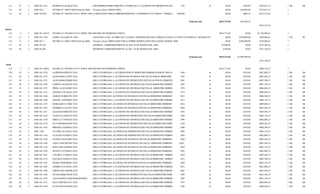 111   22   2   2008 EG-1161     RUBENSALAZARARRIAGA
                                                XXX                      (DICIEMBRE-ENERO 2008 BECA OTORGADA A ALUMNOS DE DIFERENTES ESCUELAS DEL MUNICIPIO (GENERACION DEL CHEQUE1161DE LA CUENTA INVERLAT $592,833.33
                                                                                                                                              563                   6            $0.00         $250.00      19019001519174 INFRA 2006)) SB
                                                                                                                                                                                                                                     1       SB
  112   29   2   2008 EG-1        INVERLAT 19001519050 (Particip.2006)   (Traspaso directo PRESTAMO)                                                                                      $0.00     $20,000.00     $572,833.33        1
  113   29   2   2008 DI-2947     INVERLAT 19019001519174 INFRA 2006 (CARGO BANCARIO CORRESPONDIENTE A COMISION E IVA POR 87 CHEQUES GIRADOS.)
                                                                                                                                       29/02/08                                           $0.00        $600.30     $572,233.03        1


                                                                                                                                                          Total por mes             $616,773.60     $45,600.30
                                                                                                                                                                                                                   $572,233.03
Marzo
  114    4   3   2008 IN-144810   INVERLAT 19019001519174 INFRA 2006 (RECIBO DE INGRESOS CINF55)                                                                                    $616,773.60          $0.00    $1,189,006.63       1
  115   13   3   2008 EG-1220     JAIME VALADEZ PONCE
                                                  VAPJ                   (ANTICIPO A FAC. 83 OBRA NO. 07/280012 (GENERACION DEL CHEQUE1220DE LA CUENTA INVERLAT 19019001519174 INFRA 2006))
                                                                                                                                                                                         $0.00     $700,000.00     $489,006.63        1 OP   SF
  116   31   3   2008 EG-1        INVERLAT 19001519050 (Particip.2006)   (Traspaso directo PRESTAMO PARA CUBRIR NOMINA SEGUNDA QUINC MARZO 2008)                                          $0.00    $300,000.00     $189,006.63        1
  117   18   3   2008 DI-370                                             (INGRESO CORRESPONDIENTE AL DIA 18 DE MARZO DEL 2008.)                                                       $2,200.00          $0.00     $191,206.63        1
  118   26   3   2008 DI-389                                             (INGRESO CORRESPONDIENTE AL DIA 26 DE MARZO DEL 2008.)                                                        $150.00           $0.00     $191,356.63        1


                                                                                                                                                          Total por mes             $619,123.60   $1,000,000.00
                                                                                                                                                                                                                   $191,356.63
Abril
  119    2   4   2008 IN-146902   INVERLAT 19019001519174 INFRA 2006 (RECIBO DE INGRESOS CINF56)                                                                                    $616,773.60          $0.00     $808,130.23        2
  120   28   4   2008 EG-1224     ALFREDOLOPEZZARAZUA
                                                XXX                      (BECA OTORGADA A ALUMNOS POR EL BIMESTRE FEBRERO-MARZO 2008 (GENERACION DEL CHEQUE1224DE LA CUENTA INVERLAT 19019001519174 INFRA 2006))
                                                                                                                                            1964                    6           $0.00          $250.00        $807,880.23             2 SB   SB
  121   28   4   2008 EG-1222     ALEJANDRA LIZETHGALLEGOSMARTINEZ OTORGADA A ALUMNOS DE DIVERSAS ESCUELAS POR EL BIMESTRE FEBRERO-MARZO 2008 (GENERACION DEL CHEQUE1222DE LA CUENTA INVERLAT 19019001519174 INFRA 2006))2 SB
                                                 XXX           (BECA                                                             1961                   6           $0.00         $250.00      $807,630.23                                   SB
  122   28   4   2008 EG-1223     ALEJANDROTORRESNAJERA
                                                XXX                      (BECA OTORGADA A ALUMNOS DE DIFERENTES ESCUELAS POR EL BIMESTRE FEBRERO-MARZO 2008 (GENERACION DEL CHEQUE1223DE LA CUENTA INVERLAT 19019001519174 INFRA 2006))
                                                                                                                                             1962                   6           $0.00         $250.00      $807,380.23              2 SB     SB
  123   28   4   2008 EG-1240     LORENA ALELIGONZALEZCARRILLO (BECA OTORGADA A ALUMNOS DE DIVERSAS ESCUELAS BIMESTRE FEBRERO-MARZO 2008 (GENERACION DEL CHEQUE1240DE $0.00
                                                 XXX                                                                             1981                    6            LA CUENTA INVERLAT 19019001519174 INFRA 2006))
                                                                                                                                                                                    $250.00      $807,130.23                          2 SB   SB
  124   28   4   2008 EG-1233     FRIDA ALEJANDRARODRIGUEZARAMBULA OTORGADA A ALUMNOS DE DIVERSAS ESCUELAS BIMESTRE FEBRERO-MARZO 2008 (GENERACION DEL CHEQUE1233DE$0.00
                                                 XXX          (BECA                                                            1974                    6            LA CUENTA INVERLAT 19019001519174 INFRA 2006))
                                                                                                                                                                                 $250.00       $806,880.23                            2 SB   SB
  125   28   4   2008 EG-1231     DANIELA GUADALUPEFLORESRAMIREZ
                                                XXX            (BECA OTORGADA A ALUMNOS DE DIVERSAS ESCUELAS BIMESTRE FEBRERO-MARZO 2008 (GENERACION DEL CHEQUE1231DE $0.00
                                                                                                                                 1972                    6            LA CUENTA INVERLAT 19019001519174 INFRA 2006))
                                                                                                                                                                                    $250.00      $806,630.23                          2 SB   SB
  126   28   4   2008 EG-1288     AMBAR NORELIVELEZBARCENAS
                                                XXX                      (BECA OTORGADA ALUMNOS DE DIVERSAS ESCUELAS BIMESTRE FEBRERO-MARZO2031 (GENERACION DEL CHEQUE1288DE LA CUENTA INVERLAT 19019001519174 INFRA 2006))
                                                                                                                                            2008                  6           $0.00         $250.00       $806,380.23                 2 SB   SB
  127   28   4   2008 EG-1268     DANIEL ANTONIOTORRESDE LEON
                                                 XXX                     (BECA OTORGADA A ALUMNOS DE DIVERSAS ESCUELAS BIMESTRE FEBRERO-MARZO 2008 (GENERACION DEL CHEQUE1268DE $0.00
                                                                                                                                           2011                    6            LA CUENTA INVERLAT 19019001519174 INFRA 2006))
                                                                                                                                                                                              $250.00      $806,130.23                2 SB   SB
  128   28   4   2008 EG-1275     MARGARITA VIRIDIANAMENDOZAHERNANDEZ
                                                 XXX          (BECA OTORGADA ALUMNOS DE DIVERSAS ESCUELAS BIMESTRE FEBRERO-MARZO2018 (GENERACION DEL CHEQUE1275DE LA CUENTA INVERLAT 19019001519174 INFRA 2006))
                                                                                                                                 2008                  6           $0.00         $250.00       $805,880.23                            2 SB   SB
  129   28   4   2008 EG-1292     MARBELLA GUADALUPELOPEZVAQUERA
                                                XXX           (BECA OTORGADA ALUMNOS DE DIVERSAS ESCUELAS BIMESTRE FEBRERO-MARZO2036 (GENERACION DEL CHEQUE1292DE LA CUENTA INVERLAT 19019001519174 INFRA 2006))
                                                                                                                                 2008                  6           $0.00         $250.00       $805,630.23                            2 SB   SB
  130   28   4   2008 EG-1251     LILIANAGOMEZTORRES
                                                XXX                      (BECA OTORGADA A ALUMNOS DE DIVERSAS ESCUELAS BIMESTRE FEBRERO-MARZO 2008 (GENERACION DEL CHEQUE1251DE $0.00
                                                                                                                                           1992                    6            LA CUENTA INVERLAT 19019001519174 INFRA 2006))
                                                                                                                                                                                              $250.00      $805,380.23                2 SB   SB
  131   28   4   2008 EG-1242     TANIA GUADALUPEVARELAGONZALEZ
                                                XXX           (BECA OTORGADA A ALUMNOS DE DIFERENTES ESCUELAS BIMESTRE FEBRERO-MARZO 2008 (GENERACION DEL CHEQUE1242DE LA CUENTA INVERLAT 19019001519174 INFRA 2006))
                                                                                                                                 1983                   6            $0.00         $250.00      $805,130.23                           2 SB   SB
  132   28   4   2008 EG-1249     SHEYLA VANESAELIZONDOLOPEZ
                                                 XXX                     (BECA OTORGADA A ALUMNOS DE DIVERSAS ESCUELAS BIMESTRE FEBRERO-MARZO 2008 (GENERACION DEL CHEQUE1249DE $0.00
                                                                                                                                           1990                    6            LA CUENTA INVERLAT 19019001519174 INFRA 2006))
                                                                                                                                                                                              $250.00      $804,880.23                2 SB   SB
  133   28   4   2008 EG-1319     EVA INESMARTINEZCASTILLO
                                                 XXX                     (BECA OTORGADA A ALUMNOS DE DIFERENTES ESCUELAS BIMESTRE FEBRERO-MARZO 2008 (GENERACION DEL CHEQUE1319DE LA CUENTA INVERLAT 19019001519174 INFRA 2006))
                                                                                                                                            2120                   6            $0.00         $250.00      $804,630.23                2 SB   SB
  134   28   4   2008 EG-1303     BRENDA JAZMINANDRADEFLORES
                                                XXX                      (BECA OTORGADA A ALUMNOS DE DIVERSAS ESCUELAS BIMESTRE FEBRERO-MARZO 2008 (GENERACION DEL CHEQUE1303DE $0.00
                                                                                                                                           2060                    6            LA CUENTA INVERLAT 19019001519174 INFRA 2006))
                                                                                                                                                                                              $250.00      $804,380.23                2 SB   SB
  135   28   4   2008 1308        LUCERO GUADALUPEHERNANDEZOCHOA OTORGADA ALUMNOS DE DIFERENTES ESCUELAS BIMESTRE FEBRERO-MARZO 2008 (GENERACION DEL CHEQUE1308DE$0.00
                                                XXX           (BECA                                                          2090                    6           LA CUENTA INVERLAT 19019001519174 INFRA 2006), POLIZA DE DIARIO DE CANCELACION
                                                                                                                                                                              $250.00       $804,130.23               2 SB        SB
  136   28   4   2008 EG-1310     CLAUDIA PATRICIACANCINODE LEON (BECA OTORGADA ALUMNOS DE DIFERENTES ESCUELAS BIMESTRE FEBRERO-MARZO 2008 (GENERACION DEL CHEQUE1310DE$0.00
                                                  XXX                                                                              2092                    6           LA CUENTA INVERLAT 19019001519174 INFRA 2006))
                                                                                                                                                                                    $250.00       $803,880.23                         2 SB   SB
  137   28   4   2008 EG-1294     GLENDA ELIZABETHGOMEZSOLIS
                                                 XXX                     (BECA OTORGADA ALUMNOS DE DIVERSAS ESCUELAS BIMESTRE FEBRERO-MARZO2040 (GENERACION DEL CHEQUE1294DE LA CUENTA INVERLAT 19019001519174 INFRA 2006))
                                                                                                                                            2008                  6           $0.00         $250.00       $803,630.23                 2 SB   SB
  138   28   4   2008 EG-1286     AIDA CONCEPCIONRODRIGUEZSIFUENTES OTORGADA ALUMNOS DE DIVERSAS ESCUELAS BIMESTRE FEBRERO-MARZO 2008 (GENERACION DEL CHEQUE1286DE LA CUENTA INVERLAT 19019001519174 INFRA 2006))
                                                 XXX            (BECA                                                          2029..                  6            $0.00         $250.00       $803,380.23                           2 SB   SB
  139   28   4   2008 EG-1276     ROSA ISELAZEPEDABETANCOURT
                                                 XXX                     (BECA OTORGADA ALUMNOS DE DIVERSAS ESCUELAS BIMESTRE FEBRERO-MARZO2019 (GENERACION DEL CHEQUE1276DE LA CUENTA INVERLAT 19019001519174 INFRA 2006))
                                                                                                                                            2008                  6           $0.00         $250.00       $803,130.23                 2 SB   SB
  140   28   4   2008 EG-1258     WENDY LUCEROLOPEZCARDENAS
                                                XXX                      (BECA OTORGADA ALUMNOS DE DIVERSAS ESCUELAS BIMESTRE FEBRERO-MARZO2001 (GENERACION DEL CHEQUE1258DE LA CUENTA INVERLAT 19019001519174 INFRA 2006))
                                                                                                                                            2008                  6           $0.00         $250.00       $802,880.23                 2 SB   SB
  141   28   4   2008 EG-1267     VALERIA VANESSAVILLAVALLEJO
                                                 XXX                     (BECA OTORGADA A ALUMNOS DE DIVERSAS ESCUELAS BIMESTRE FEBRERO-MARZO 2008 (GENERACION DEL CHEQUE1267DE$0.00
                                                                                                                                           2010                    6            LA CUENTA INVERLAT 19019001519174 INFRA 2006))
                                                                                                                                                                                             $250.00       $802,630.23                2 SB   SB
  142   28   4   2008 EG-1274     HAZAELCASTELLANOSVILLANUEVA (BECA OTORGADA A ALUMNOS DE DIVERSAS ESCUELAS BIMESTRE FEBRERO-MARZO 2008 (GENERACION DEL CHEQUE1274DE$0.00
                                                XXX                                                                             2017                    6            LA CUENTA INVERLAT 19019001519174 INFRA 2006))
                                                                                                                                                                                  $250.00       $802,380.23                           2 SB   SB
  143   28   4   2008 EG-1283     MARIA MONSERRATCONTRERASHERNANDEZ
                                                XXX           (BECA OTORGADA ALUMNOS DE DIVERSAS ESCUELAS BIMESTRE FEBRERO-MARZO2026 (GENERACION DEL CHEQUE1283DE LA CUENTA INVERLAT 19019001519174 INFRA 2006))
                                                                                                                                 2008                  6           $0.00         $250.00       $802,130.23                            2 SB   SB
  144   28   4   2008 EG-1269     DARIELA GUADALUPEMARTINEZLABORICO OTORGADA A ALUMNOS DE DIVERSAS ESCUELAS BIMESTRE FEBRERO-MARZO 2008 (GENERACION DEL CHEQUE1269DE $0.00
                                                XXX            (BECA                                                            2012                    6            LA CUENTA INVERLAT 19019001519174 INFRA 2006))
                                                                                                                                                                                   $250.00      $801,880.23                           2 SB   SB
  145   28   4   2008 EG-1260     JORGE EDUARDORANGEL
                                                XXX                      (BECA OTORGADA A ALUMNOS DE DIVERSAS ESCUELAS BIMESTRE FEBRERO-MARZO 2008 (GENERACION DEL CHEQUE1260DE $0.00
                                                                                                                                           2003                    6            LA CUENTA INVERLAT 19019001519174 INFRA 2006))
                                                                                                                                                                                              $250.00      $801,630.23                2 SB   SB
  146   28   4   2008 EG-1248     SUSANARIQUEJOWISLAR
                                                XXX                      (BECA OTORGADA A ALUMNOS DE DIFERENTES ESCUELAS BIMESTRE FEBRERO-MARZO 2008 (GENERACION DEL CHEQUE1248DE LA CUENTA INVERLAT 19019001519174 INFRA 2006))
                                                                                                                                            1989                   6            $0.00         $250.00      $801,380.23                2 SB   SB
  147   28   4   2008 EG-1225     ANA KARENVAZQUEZMARTINEZ               (BECA OTORGADA A ALUMNOS DE DIVERSAS ESCUELAS BIMESTRE FEBRERO-MARZO 2008 (GENERACION DEL CHEQUE1225DE $0.00
                                                                                                                                           1965                    6            LA CUENTA INVERLAT 19019001519174 INFRA 2006))
                                                                                                                                                                                              $250.00      $801,130.23                2 SB   SB
  148   28   4   2008 EG-1232     ELIA CRISTINAVILLASORIANO
                                                   XXX                   (BECA OTORGADA A ALUMNOS DE DIVERSAS ESCUELAS BIMESTRE FEBRERO-MARZO 2008 (GENERACION DEL CHEQUE1232DE $0.00
                                                                                                                                           1973                    6            LA CUENTA INVERLAT 19019001519174 INFRA 2006))
                                                                                                                                                                                              $250.00      $800,880.23                2 SB   SB
  149   28   4   2008 EG-1239     JUAN RAULSOLISMARTINEZ
                                                 XXX                     (BECA OTORGADA A ALUMNOS DE DIVERSAS ESCUELAS BIMESTRE FEBRERO-MARZO 2008 (GENERACION DEL CHEQUE1239DE $0.00
                                                                                                                                           1980                    6            LA CUENTA INVERLAT 19019001519174 INFRA 2006))
                                                                                                                                                                                              $250.00      $800,630.23                2 SB   SB
 