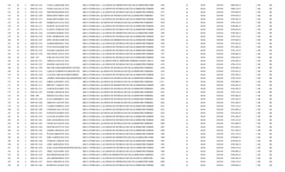 150   28   4   2008 EG-1243   TANIA LARISSAMENDOZADAVILA
                                             XXX             (BECA OTORGADA A ALUMNOS DE DIFERENTES ESCUELAS BIMESTRE FEBRERO-MARZO 2008 (GENERACION DEL CHEQUE1243DE LA CUENTA INVERLAT 19019001519174 INFRA 2006))
                                                                                                                               1984                    6           $0.00          $250.00      $800,380.23               2 SB       SB
151   28   4   2008 EG-1241   NUBIA NALLELYAGUIRREMIRELES
                                             XXX             (BECA OTORGADA A ALUMNOS DE DIVERSAS ESCUELAS BIMESTRE FEBRERO-MARZO 2008 (GENERACION DEL CHEQUE1241DE $0.00
                                                                                                                               1982                    6            LA CUENTA INVERLAT 19019001519174 INFRA 2006))
                                                                                                                                                                                  $250.00      $800,130.23               2 SB       SB
152   28   4   2008 EG-1234   GERARDOQUIROZHINOJOSA
                                            XXX              (BECA OTORGADA A ALUMNOS DE DIVERSAS ESCUELAS BIMESTRE FEBRERO-MARZO 2008 (GENERACION DEL CHEQUE1234DE $0.00
                                                                                                                               1975                    6            LA CUENTA INVERLAT 19019001519174 INFRA 2006))
                                                                                                                                                                                  $250.00      $799,880.23               2 SB       SB
153   28   4   2008 EG-1289   FERNANDO EMMANUELOSORIAROMO(BECA OTORGADA ALUMNOS DE DIVERSAS ESCUELAS BIMESTRE FEBRERO-MARZO2032 (GENERACION DEL CHEQUE1289DE LA CUENTA INVERLAT 19019001519174 INFRA 2006))
                                           XXX                                                                              2008                  6           $0.00         $250.00       $799,630.23                    2 SB       SB
154   28   4   2008 EG-1273   MARGARITASOROLADE LA CRUZ
                                            XXX              (BECA OTORGADA A ALUMNOS DE DIVERSAS ESCUELAS BIMESTRE FEBRERO-MARZO 2008 (GENERACION DEL CHEQUE1273DE $0.00
                                                                                                                               2016                    6            LA CUENTA INVERLAT 19019001519174 INFRA 2006))
                                                                                                                                                                                  $250.00      $799,380.23               2 SB       SB
155   28   4   2008 EG-1287   ESMERALDA GUADALUPEDE ANDAESPINOZA
                                            XXX           (BECA OTORGADA ALUMNOS DE DIVERSAS ESCUELAS BIMESTRE FEBRERO-MARZO2030 (GENERACION DEL CHEQUE1287DE LA CUENTA INVERLAT 19019001519174 INFRA 2006))
                                                                                                                             2008                  6           $0.00         $250.00       $799,130.23                   2 SB       SB
156   28   4   2008 EG-1271   MARTIN ALEJANDROVAZQUEZPONCE (BECA OTORGADA A ALUMNOS DE DIVERSAS ESCUELAS BIMESTRE FEBRERO-MARZO 2008 (GENERACION DEL CHEQUE1271DE $0.00
                                             XXX                                                                             2014                    6            LA CUENTA INVERLAT 19019001519174 INFRA 2006))
                                                                                                                                                                                $250.00      $798,880.23                 2 SB       SB
157   28   4   2008 EG-1272   JUANITA ZURIZADAYTORRESRODRIGUEZ
                                             XXX           (BECA OTORGADA A ALUMNOS DE DIVERSAS ESCUELAS BIMESTRE FEBRERO-MARZO 2008 (GENERACION DEL CHEQUE1272DE $0.00
                                                                                                                             2015                    6            LA CUENTA INVERLAT 19019001519174 INFRA 2006))
                                                                                                                                                                                $250.00      $798,630.23                 2 SB       SB
158   28   4   2008 EG-1256   LOURDES MARISOLFERNANDEZRODRIGUEZ OTORGADA A ALUMNOS DE DIFERENTES ESCUELAS BIMESTRE FEBRERO-MARZO 2008 (GENERACION DEL CHEQUE1256DE LA CUENTA INVERLAT 19019001519174 INFRA 2006))
                                             XXX          (BECA                                                              1999                   6            $0.00         $250.00      $798,380.23                  2 SB       SB
159   28   4   2008 EG-1270   JOSE ANDRESDURANCHAVEZ
                                             XXX             (BECA OTORGADA A ALUMNOS DE DIVERSAS ESCUELAS BIMESTRE FEBRERO-MARZO 2008 (GENERACION DEL CHEQUE1270DE $0.00
                                                                                                                               2013                    6            LA CUENTA INVERLAT 19019001519174 INFRA 2006))
                                                                                                                                                                                  $250.00      $798,130.23               2 SB       SB
160   28   4   2008 EG-1255   JOSE ANGELNAJERAPRUNEDA
                                             XXX             (BECA OTORGADA ALUMNOS DE DIFERENTES ESCUELAS BIMESTRE FEBRERO-MARZO 2008 (GENERACION DEL CHEQUE1255DE$0.00
                                                                                                                               1996                    6           LA CUENTA INVERLAT 19019001519174 INFRA 2006))
                                                                                                                                                                                $250.00       $797,880.23                2 SB       SB
161   28   4   2008 EG-1253   ALBERTORIOSPACHECO
                                            XXX              (BECA OTORGADA A ALUMNOS DE DIVERSAS ESCUELAS BIMESTRE FEBRERO-MARZO 2008 (GENERACION DEL CHEQUE1253DE $0.00
                                                                                                                               1994                    6            LA CUENTA INVERLAT 19019001519174 INFRA 2006))
                                                                                                                                                                                  $250.00      $797,630.23               2 SB       SB
162   28   4   2008 EG-1238   JUAN MANUELSERRATOCEPEDA
                                            XXX              (BECA OTORGADA A ALUMNOS DE DIVERSAS ESCUELAS BIMESTRE FEBRERO-MARZO 2008 (GENERACION DEL CHEQUE1238DE $0.00
                                                                                                                               1979                    6            LA CUENTA INVERLAT 19019001519174 INFRA 2006))
                                                                                                                                                                                  $250.00      $797,380.23               2 SB       SB
163   28   4   2008 EG-1252   PALOMA SARAIGOMEZMONREAL
                                            XXX              (BECA OTORGADA A ALUMNOS DE DIVERSAS ESCUELAS BIMESTRE FEBRERO-MARZO 2008 (GENERACION DEL CHEQUE1252DE $0.00
                                                                                                                               1993                    6            LA CUENTA INVERLAT 19019001519174 INFRA 2006))
                                                                                                                                                                                  $250.00      $797,130.23               2 SB       SB
164   28   4   2008 EG-1236   JONATHAN ALEJANDROALCOCERLIMONES OTORGADA A ALUMNOS DE DIVERSAS ESCUELAS BIMESTRE FEBRERO-MARZO 2008 (GENERACION DEL CHEQUE1236DE $0.00
                                             XXX          (BECA                                                            1977                    6            LA CUENTA INVERLAT 19019001519174 INFRA 2006))
                                                                                                                                                                              $250.00      $796,880.23                   2 SB       SB
165   28   4   2008 1237      JOSE DE LOS SANTOSGARCIAGARCIA (BECA OTORGADA A ALUMNOS DE DIVERSAS ESCUELAS BIMESTRE FEBRERO-MARZO 2008 (GENERACION DEL CHEQUE1237DE $0.00
                                              XXX                                                                              1978                    6            LA CUENTA INVERLAT 19019001519174 INFRA 2006), POLIZA2DE DIARIO DE CANCELACION N
                                                                                                                                                                                  $250.00      $796,630.23                 SB         SB
166   28   4   2008 EG-1221   ADRIANA PAOLAGUZMANSALAS
                                            XXX              (BECA OTORGADA A ALUMNOS POR EL BIMESTRE FEBRERO-MARZO 2008 (GENERACION DEL CHEQUE1221DE LA CUENTA INVERLAT 19019001519174 INFRA 2006))
                                                                                                                                1960                    6           $0.00          $250.00        $796,380.23            2 SB       SB
167   28   4   2008 EG-1235   JENIFER JAQUELINEIBARRARAMIREZ (BECA OTORGADA A ALUMNOS DE DIVERSAS ESCUELAS BIMESTRE FEBRERO- MARZO 2008 (GENERACION DEL CHEQUE1235DE$0.00
                                              XXX                                                                               1976                    6            LA CUENTA INVERLAT 19019001519174 INFRA 2006))
                                                                                                                                                                                  $250.00       $796,130.23              2 SB       SB
168   28   4   2008 EG-1299   HECTOR PABLOORDOÑEZCANCINO     (BECA OTORGADA ALUMNOS DE DIVERSAS ESCUELAS BIMESTRE FEBRERO-MARZO2050 (GENERACION DEL CHEQUE1299DE LA CUENTA INVERLAT 19019001519174 INFRA 2006))
                                                                                                                                2008                  6           $0.00         $250.00       $795,880.23                2 SB       SB
169   28   4   2008 EG-1314   CARLOS ALFREDOVALEROCRUCES     (BECA OTORGADA ALUMNOS DE DIVERSAS ESCUELAS BIMESTRE FEBRERO-MARZO2105 (GENERACION DEL CHEQUE1314DE LA CUENTA INVERLAT 19019001519174 INFRA 2006))
                                                                                                                                2008                  6           $0.00         $250.00       $795,630.23                2 SB       SB
170   28   4   2008 EG-1230   CLAUDIA ABIGAILGOMEZTORRES     (BECA OTORGADA A ALUMNOS DE DIVERSAS ESCUELAS BIMESTRE FEBRERO-MARZO 2008 (GENERACION DEL CHEQUE1230DE $0.00
                                                                                                                               1971                    6            LA CUENTA INVERLAT 19019001519174 INFRA 2006))
                                                                                                                                                                                  $250.00      $795,380.23               2 SB       SB
171   28   4   2008 EG-1285   ANDREA JOESLIHGUZMANMARTINEZ (BECA OTORGADA ALUMNOS DE DIVERSAS ESCUELAS BIMESTRE FEBRERO-MARZO2028 (GENERACION DEL CHEQUE1285DE LA CUENTA INVERLAT 19019001519174 INFRA 2006))
                                                                                                                              2008                  6           $0.00         $250.00       $795,130.23                  2 SB       SB
172   28   4   2008 EG-1315   JORGE ALFONSOVILLAROBLES
                                             XXX             (BECA OTORGADA ALUMNOS DE DIVERSAS ESCUELAS BIMESTRE FEBRERO-MARZO 2008 (GENERACION DEL CHEQUE1315DE LA CUENTA INVERLAT 19019001519174 INFRA 2006))
                                                                                                                              2110..                   6           $0.00         $250.00       $794,880.23               2 SB       SB
173   28   4   2008 EG-1311   BREYDY YAKELINSANCHEZGRANADOS
                                             XXX          (BECA OTORGADA ALUMNOS DE DIFERENTES ESCUELAS BIMESTRE FEBRERO-MARZO 2008 (GENERACION DEL CHEQUE1311DE$0.00
                                                                                                                            2094                    6           LA CUENTA INVERLAT 19019001519174 INFRA 2006))
                                                                                                                                                                             $250.00       $794,630.23                   2 SB       SB
174   28   4   2008 EG-1312   JANETH ELIZABETHGRANADOSCANCINO
                                              XXX          (BECA OTORGADA ALUMNOS DE DIVERSAS ESCUELAS BIMESTRE FEBRERO-MARZO2095 (GENERACION DEL CHEQUE1312DE LA CUENTA INVERLAT 19019001519174 INFRA 2006))
                                                                                                                              2008                  6           $0.00         $250.00       $794,380.23                  2 SB       SB
175   28   4   2008 EG-1297   DANIELA REGINARAMIREZCARRERA (BECA OTORGADA ALUMNOS DE DIVERSAS ESCUELAS BIMESTRE FEBRERO-MARZO2047 (GENERACION DEL CHEQUE1297DE LA CUENTA INVERLAT 19019001519174 INFRA 2006))
                                             XXX                                                                              2008                  6           $0.00         $250.00       $794,130.23                  2 SB       SB
176   28   4   2008 1298      SERGIO JULIANLUNAAGUILAR
                                              XXX            (BECA OTORGADA ALUMNOS DE DIVERSAS ESCUELAS BIMESTRE FEBRERO-MARZO2049 (GENERACION DEL CHEQUE1298DE LA CUENTA INVERLAT 19019001519174 INFRA 2006), POLIZA DE SB
                                                                                                                                2008                  6           $0.00         $250.00       $793,880.23               2 DIARIO DE CANCELACION NU
                                                                                                                                                                                                                                     SB
177   28   4   2008 EG-1295   JUAN JAIMEHIDALGOSANCHEZ
                                             XXX             (BECA OTORGADA ALUMNOS DE DIVERSAS ESCUELAS BIMESTRE FEBRERO-MARZO2042 (GENERACION DEL CHEQUE1295DE LA CUENTA INVERLAT 19019001519174 INFRA 2006))
                                                                                                                                2008                  6           $0.00         $250.00       $793,630.23                2 SB       SB
178   28   4   2008 EG-1296   ADRIANA AZUCENAMORENOJARAMILLO
                                            XXX           (BECA OTORGADA ALUMNOS DE DIVERSAS ESCUELAS BIMESTRE FEBRERO-MARZO2044 (GENERACION DEL CHEQUE1296DE LA CUENTA INVERLAT 19019001519174 INFRA 2006))
                                                                                                                             2008                  6           $0.00         $250.00       $793,380.23                   2 SB       SB
179   28   4   2008 EG-1278   YAZMIN ESMERALDAESPINOZAPEREZ(BECA OTORGADA A ALUMNOS DE DIVERSAS ESCUELAS BIMESTRE FEBRERO-MARZO 2008 (GENERACION DEL CHEQUE1278DE $0.00
                                            XXX                                                                              2021                    6            LA CUENTA INVERLAT 19019001519174 INFRA 2006))
                                                                                                                                                                                $250.00      $793,130.23                 2 SB       SB
180   28   4   2008 EG-1280   CONRADO SALVADORRAMIREZPALACIOS OTORGADA A ALUMNOS DE DIVERSAS ESCUELAS BIMESTRE FEBRERO-MARZO 2008 (GENERACION DEL CHEQUE1280DE $0.00
                                            XXX           (BECA                                                           2023                    6            LA CUENTA INVERLAT 19019001519174 INFRA 2006))
                                                                                                                                                                             $250.00      $792,880.23                    2 SB       SB
181   28   4   2008 EG-1281   JUDITH ELIZABETHSALAZARCANTU
                                              XXX            (BECA OTORGADA ALUMNOS DE DIVERSAS ESCUELAS BIMESTRE FEBRERO-MARZO2024 (GENERACION DEL CHEQUE1281DE LA CUENTA INVERLAT 19019001519174 INFRA 2006))
                                                                                                                                2008                  6           $0.00         $250.00       $792,630.23                2 SB       SB
182   28   4   2008 EG-1279   LUCIANO DANIELMUÑIZCANCINO
                                             XXX             (BECA OTORGADA A ALUMNOS DE DIVERSAS ESCUELAS BIMESTRE FEBRERO-MARZO 2008 (GENERACION DEL CHEQUE1279DE $0.00
                                                                                                                               2022                    6            LA CUENTA INVERLAT 19019001519174 INFRA 2006))
                                                                                                                                                                                  $250.00      $792,380.23               2 SB       SB
183   28   4   2008 EG-1261   JOSE ANGELROSALESSANCHEZ
                                             XXX             (BECA OTORGADA A ALUMNOS DE DIVERSAS ESCUELAS BIMESTRE FEBRERO-MARZO 2008 (GENERACION DEL CHEQUE1261DE $0.00
                                                                                                                               2004                    6            LA CUENTA INVERLAT 19019001519174 INFRA 2006))
                                                                                                                                                                                  $250.00      $792,130.23               2 SB       SB
184   28   4   2008 EG-1263   YESSICALUGOTAPIAXX
                                             X               (BECA OTORGADA ALUMNOS DE DIVERSAS ESCUELAS BIMESTRE FEBRERO-MARZO2006 (GENERACION DEL CHEQUE1263DE LA CUENTA INVERLAT 19019001519174 INFRA 2006))
                                                                                                                                2008                  6           $0.00         $250.00       $791,880.23                2 SB       SB
185   28   4   2008 EG-1264   NESTOR ELIUTCANCINOCARRILLO
                                             XXX             (BECA OTORGADA A ALUMNOS DE DIVERSAS ESCUELAS BIMESTRE FEBRERO-MARZO 2008 (GENERACION DEL CHEQUE1264DE $0.00
                                                                                                                               2007                    6            LA CUENTA INVERLAT 19019001519174 INFRA 2006))
                                                                                                                                                                                  $250.00      $791,630.23               2 SB       SB
186   28   4   2008 EG-1262   ANDREA REGINAMARTINEZC.
                                            XXX              (BECA OTORGADA A ALUMNOS DE DIVERSAS ESCUELAS BIMESTRE FEBRERO-MARZO 2008 (GENERACION DEL CHEQUE1262DE $0.00
                                                                                                                               2005                    6            LA CUENTA INVERLAT 19019001519174 INFRA 2006))
                                                                                                                                                                                  $250.00      $791,380.23               2 SB       SB
187   28   4   2008 EG-1245   WANDA BRIGUETHFALCONROBLEDO (BECA OTORGADA A ALUMNOS DE DIVERSAS ESCUELAS BIMESTRE FEBRERO-MARZO 2008 (GENERACION DEL CHEQUE1245DE $0.00
                                            XXX                                                                             1986                    6            LA CUENTA INVERLAT 19019001519174 INFRA 2006))
                                                                                                                                                                               $250.00      $791,130.23                  2 SB       SB
188   28   4   2008 EG-1247   JOSE ALBERTOAGUILARALEMAN
                                             XXX             (BECA OTORGADA A ALUMNOS DE DIFERENTES ESCUELAS BIMESTRE FEBRERO-MARZO 2008 (GENERACION DEL CHEQUE1247DE LA CUENTA INVERLAT 19019001519174 INFRA 2006))
                                                                                                                                1988                   6            $0.00         $250.00      $790,880.23               2 SB       SB
189   28   4   2008 EG-1246   YOSELIN CAROLINAPACHECOGOMEZ (BECA OTORGADA A ALUMNOS DE DIVERSAS ESCUELAS BIMESTRE FEBRERO-MARZO 2008 (GENERACION DEL CHEQUE1246DE $0.00
                                             XXX                                                                             1987                    6            LA CUENTA INVERLAT 19019001519174 INFRA 2006))
                                                                                                                                                                                $250.00      $790,630.23                 2 SB       SB
190   28   4   2008 EG-1244   USIEL ARMANDOAYALAGONZALEZ
                                            XXX              (BECA OTORGADA A ALUMNOS DE DIVERSAS ESCUELAS BIMESTRE FEBRERO-MARZO 2008 (GENERACION DEL CHEQUE1244DE $0.00
                                                                                                                               1985                    6            LA CUENTA INVERLAT 19019001519174 INFRA 2006))
                                                                                                                                                                                  $250.00      $790,380.23               2 SB       SB
191   28   4   2008 EG-1254   ELISA ALEJANDRAMARTINEZAGUILAR(BECA OTORGADA A ALUMNOS DE DIVERSAS ESCUELAS BIMESTRE FEBRERO-MARZO 2008 (GENERACION DEL CHEQUE1254DE$0.00
                                                                                                                              1995                    6            LA CUENTA INVERLAT 19019001519174 INFRA 2006))
                                                                                                                                                                                $250.00       $790,130.23                2 SB       SB
192   28   4   2008 EG-1227   ARIEL ALEJANDROARELLANOARRIAGA
                                             XXX           (BECA OTORGADA A ALUMNOS DE DIVERSAS ESCUELAS BIMESTRE FEBRERO-MARZO 2008 (GENERACION DEL CHEQUE1227DE $0.00
                                                                                                                             1968                    6            LA CUENTA INVERLAT 19019001519174 INFRA 2006))
                                                                                                                                                                                $250.00      $789,880.23                 2 SB       SB
193   28   4   2008 EG-1229   BEATRIZRIVERAQUIROZ
                                             XXX             (BECA OTORGADA A NIÑOS DE DIFERENTES ESCUELAS BIMESTRE FEBRERO-MARZO 2008 (GENERACION DEL CHEQUE1229DE LA CUENTA INVERLAT 19019001519174 INFRA 2006))
                                                                                                                                 1970                    6           $0.00         $250.00       $789,630.23             2 SB       SB
194   28   4   2008 EG-1226   ANUARPEREZRODRIGUEZ
                                            XXX              (BECA OTORGADA A ALUMNOS DE DIVERSAS ESCUELAS POE EL BIMESTRE FEBRERO-MARZO 2008 (GENERACION DEL CHEQUE1226DE LA CUENTA INVERLAT 19019001519174 INFRA 2006))2 SB
                                                                                                                                 1966                   6           $0.00         $250.00      $789,380.23                          SB
195   28   4   2008 EG-1257   ELISA VERONICAMARTINEZ
                                             XXX             (BECA OTORGADA A ALUMNOS DE DIFERENTES ESCUELAS BIMESTRE FEBRERO-MARZO 2008 (GENERACION DEL CHEQUE1257DE LA CUENTA INVERLAT 19019001519174 INFRA 2006))
                                                                                                                                2000                   6            $0.00         $250.00      $789,130.23               2 SB       SB
196   28   4   2008 EG-1266   RUBENSALAZARARRIAGA
                                            XXX              (BECA OTORGADA A ALUMNOS DE DIVERSAS ESCUELAS BIMESTRE FEBRERO-MARZO 2008 (GENERACION DEL CHEQUE1266DE $0.00
                                                                                                                               2009                    6            LA CUENTA INVERLAT 19019001519174 INFRA 2006))
                                                                                                                                                                                  $250.00      $788,880.23               2 SB       SB
 