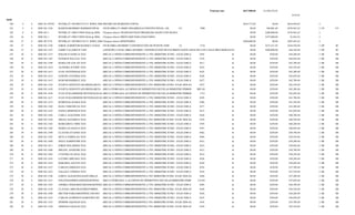 Total por mes             $617,908.60    $1,100,332.01
                                                                                                                                                                                                                       $170.42
Junio
  240    4   6   2008 IN-149782   INVERLAT 19019001519174 INFRA 2006 (RECIBO DE INGRESOS CINF58)                                                                                   $616,773.60           $0.00      $616,944.02      2
  241    5   6   2008 EG-1326     RAMONAROMEROESCOBEDO
                                               ROER680329PA8             (NUM OBRA 07-280002 DESARROLLO INSTITUCIONAL. (GENERACION DEL CHEQUE1326DE LA CUENTA INVERLAT 19019001519174 INFRA 2006)) $40,001.60
                                                                                                                                624            2988                                 $0.00                           $576,942.42      2 U9        U9
  242    6   6   2008 EG-1        INVERLAT 19001519050 (Particip.2006)   (Traspaso directo TRASPASO PAGO PROGRAMA MANO CON MANO)                                                         $0.00     $200,000.00      $376,942.42      2
  243   16   6   2008 EG-1        INVERLAT 19001519050 (Particip.2006)   (Traspaso directo PRESTAMO PARA PAGO IMSS)                                                                      $0.00     $375,000.00        $1,942.42      2
  244   27   6   2008 SP-3719     INVERLAT 19019001519174 INFRA 2006 (Traspaso directo REINTEGRO)                                                                                  $500,000.00           $0.00      $501,942.42      2
  245   27   6   2008 EG-1328     JORGE ALBERTOMARINMORENO
                                                MAMJ631121HA9            (NUM OBRA 08/2800067 CONSTRUCCION DE PUENTE VEHICULAR EN CAMINO A LAS 3716
                                                                                                                               216             CONCHAS ENTRE CARRETERA 57 Y VIAS DEL TREN (GENERACION DEL CHEQUE1328DE LA CUENTA INVERLAT 19019001519174 INFRA 2
                                                                                                                                                                                  $0.00       $157,411.94    $344,530.48           2 OP         SF
  246   27   6   2008 EG-1327     JAIME VALADEZ PONCE
                                                  VAPJ                   (ANTICIPO A NUM. OBRA 08/280005 CONSTRUCCION DE PAVIMENTACION ASFALTICA EN CALLE MELCHOR DAVILA RAMOS. (GENERACION DEL CHEQUE1327DE LA CUENTA INVERLAT 19019001519174 INFRA 2006))
                                                                                                                                                                                  $0.00     $300,000.00      $44,530.48            2 OP         SF
  247   30   6   2008 EG-1373     EDGAR IVANDE LEONGARCIA
                                                 XXX                     (BECAS A NIÑOS CORRESPONDIENTE A 5TO. BIMESTRE JUNIO - JULIO 2008 (GENERACION DEL CHEQUE1373DE LA CUENTA INVERLAT 19019001519174 INFRA 2006))
                                                                                                                                                  3585.                  6           $0.00           $250.00        $44,280.48       2 SB        SB
  248   30   6   2008 EG-1367     ESTEBAN BALTAZARPICAZOCONTRERAS
                                                 XXX           (BECAS A NIÑOS CORRESPONDIENTE A 5TO. BIMESTRE JUNIO - JULIO 2008 (GENERACION DEL CHEQUE1367DE LA CUENTA INVERLAT 19019001519174 INFRA 2006))
                                                                                                                                        3579.                  6           $0.00           $250.00        $44,030.48                 2 SB        SB
  249   30   6   2008 EG-1399     MARIA DE LOS ANGELESCASTILLODE LA TORRENIÑOS CORRESPONDIENTE A 5TO. BIMESTRE JUNIO - JULIO 2008 (GENERACION DEL CHEQUE1399DE LA CUENTA INVERLAT 19019001519174 INFRA 2006))
                                                 XXX             (BECAS A                                                                3611.                  6           $0.00           $250.00        $43,780.48                2 SB        SB
  250   30   6   2008 EG-1410     ALONDRA PATRICIARODRIGUEZGUTIERREZ A NIÑOS CORRESPONDIENTE A 5TO. BIMESTRE JUNIO - JULIO 2008 (GENERACION DEL CHEQUE1410DE LA CUENTA INVERLAT 19019001519174 INFRA 2006))
                                                 XXX            (BECAS                                                                 2622.                  6           $0.00           $250.00        $43,530.48                  2 SB        SB
  251   30   6   2008 EG-1413     JUAN ANTONIOSALAZARVILLEGAS
                                                 XXX                     (BECAS A NIÑOS CORRESPONDIENTE A 5TO. BIMESTRE JUNIO - JULIO 2008 (GENERACION DEL CHEQUE1413DE LA CUENTA INVERLAT 19019001519174 INFRA 2006))
                                                                                                                                                  3625.                  6           $0.00           $250.00        $43,280.48       2 SB        SB
  252   30   6   2008 EG-1414     JANETH AYLINBARBOZARANGEL
                                                 XXX                     (BECAS A NIÑOS CORRESPONDIENTE A 5TO. BIMESTRE JUNIO - JULIO 2008 (GENERACION DEL CHEQUE1414DE LA CUENTA INVERLAT 19019001519174 INFRA 2006))
                                                                                                                                                  3626.                  6           $0.00           $250.00        $43,030.48       2 SB        SB
  253   30   6   2008 EG-1415     RUBI MONSERRATBALVANTINGARCIA
                                                XXX            (BECAS A NIÑOS CORRESPONDIENTE A 5TO. BIMESTRE JUNIO - JULIO 2008 (GENERACION DEL CHEQUE1415DE LA CUENTA INVERLAT 19019001519174 INFRA 2006))
                                                                                                                                        3627.                  6           $0.00           $250.00        $42,780.48                 2 SB        SB
  254   30   6   2008 EG-1345     JULIETA GENOVEVAFLORESGARCIA (BECAS A NIÑOS CORRESPONDIENTEA 5TO. BIMESTRE JUNIO- JULIO 2008 (GENERACION DEL CHEQUE1345DE LA6CUENTA INVERLAT 19019001519174 INFRA 2006))$42,530.48
                                                                                                                                      3457.                               $0.00           $250.00                                    2 SB        SB
  255   30   6   2008 EG-1429     JULIETA GENOVEVAFLORESGARCIA (BECA OTORGADA ALUMNOS DE DIFERENTES ESCUELAS BIMESTRE FEBRERO-MARZO 2008 (GENERACION DEL CHEQUE1429DE$0.00
                                                                                                                               BECAS                     6           LA CUENTA INVERLAT 19019001519174 INFRA 2006))
                                                                                                                                                                                  $250.00        $42,280.48                          2 SB        SB
  256   30   6   2008 EG-1430     JUAN GUILLERMODE HOYOSSALINAS (BECA OTORGADA ALUMNOS DE DIFERENTES ESCUELAS BIMESTRE FEBRERO-MARZO 2008 (GENERACION DEL CHEQUE1430DE$0.00
                                                                                                                                  3721                    6           LA CUENTA INVERLAT 19019001519174 INFRA 2006))
                                                                                                                                                                                   $250.00        $42,030.48                         2 SB        SB
  257   30   6   2008 EG-1417     JUAN GUILLERMODE HOYOSSALINAS (BECAS A NIÑOS CORRESPONDIENTE A 5TO. BIMESTRE JUNIO - JULIO 2008 (GENERACION DEL CHEQUE1417DE LA CUENTA INVERLAT 19019001519174 INFRA 2006))
                                                                                                                                         3629.                  6           $0.00           $250.00        $41,780.48                2 SB        SB
  258   30   6   2008 EG-1374     RUBENSALAZARARRIAGA
                                                XXX                      (BECAS A NIÑOS CORRESPONDIENTE A 5TO. BIMESTRE JUNIO - JULIO 2008 (GENERACION DEL CHEQUE1374DE LA CUENTA INVERLAT 19019001519174 INFRA 2006))
                                                                                                                                                  3586.                  6           $0.00           $250.00        $41,530.48       2 SB        SB
  259   30   6   2008 EG-1365     ELISA VERONICAMARTINEZ
                                                 XXX                     (BECAS A NIÑOS CORRESPONDIENTE A 5TO. BIMESTRE JUNIO - JULIO 2008 (GENERACION DEL CHEQUE1365DE LA CUENTA INVERLAT 19019001519174 INFRA 2006))
                                                                                                                                                  3477.                  6           $0.00           $250.00        $41,280.48       2 SB        SB
  260   30   6   2008 EG-1425     DAENA BERENICEESCOBEDOMONTEMAYOR A NIÑOS CORRESPONDIENTE A 5TO. BIMESTRE JUNIO - JULIO 2008 (GENERACION DEL CHEQUE1425DE LA CUENTA INVERLAT 19019001519174 INFRA 2006))
                                                 XXX          (BECAS                                                                 3637.                  6           $0.00           $250.00        $41,030.48                    2 SB        SB
  261   30   6   2008 EG-1426     CARLA ALEJANDRAMEDINAESCOBEDO
                                                XXX           (BECAS A NIÑOS CORRESPONDIENTE A 5TO. BIMESTRE JUNIO - JULIO 2008 (GENERACION DEL CHEQUE1426DE LA CUENTA INVERLAT 19019001519174 INFRA 2006))
                                                                                                                                       3638.                  6           $0.00           $250.00        $40,780.48                  2 SB        SB
  262   30   6   2008 EG-1358     JHOAN ALDAIRSANCHEZDOMINGUEZ (BECAS A NIÑOS CORRESPONDIENTEA 5TO. BIMESTRE JUNIO- JULIO 2008 (GENERACION DEL CHEQUE1358DE LA6CUENTA INVERLAT 19019001519174 INFRA 2006))$40,530.48
                                                 XXX                                                                                  3470.                               $0.00           $250.00                                    2 SB        SB
  263   30   6   2008 EG-1383     MARGARITA VIRIDIANAMENDOZAHERNANDEZ NIÑOS CORRESPONDIENTE A 5TO. BIMESTRE JUNIO - JULIO 2008 (GENERACION DEL CHEQUE1383DE LA CUENTA INVERLAT 19019001519174 INFRA 2006))
                                                 XXX          (BECAS A                                                                3595.                  6           $0.00           $250.00        $40,280.48                   2 SB        SB
  264   30   6   2008 EG-1385     MARIA GUADALUPELABORICOLUGO (BECAS A NIÑOS CORRESPONDIENTE A 5TO. BIMESTRE JUNIO - JULIO 2008 (GENERACION DEL CHEQUE1385DE LA CUENTA INVERLAT 19019001519174 INFRA 2006))
                                                XXX                                                                                    3597.                  6           $0.00           $250.00        $40,030.48                  2 SB        SB
  265   30   6   2008 EG-1390     CLAUDIA EVANGELINADE LA ROSASALDAÑA A NIÑOS CORRESPONDIENTE A 5TO. BIMESTRE JUNIO - JULIO 2008 (GENERACION DEL CHEQUE1390DE LA CUENTA INVERLAT 19019001519174 INFRA 2006))
                                                XXX             (BECAS                                                                  3602.                  6           $0.00           $250.00        $39,780.48                 2 SB        SB
  266   30   6   2008 EG-1392     KEYLA FABIOLASALDAÑAREYES
                                                 XXX                     (BECAS A NIÑOS CORRESPONDIENTE A 5TO. BIMESTRE JUNIO - JULIO 2008 (GENERACION DEL CHEQUE1392DE LA CUENTA INVERLAT 19019001519174 INFRA 2006))
                                                                                                                                                  3604.                  6           $0.00           $250.00        $39,530.48       2 SB        SB
  267   30   6   2008 EG-1409     JESUS ALBERTOHENANDEZVILLANUEVA
                                                 XXX           (BECAS A NIÑOS CORRESPONDIENTE A 5TO. BIMESTRE JUNIO - JULIO 2008 (GENERACION DEL CHEQUE1409DE LA CUENTA INVERLAT 19019001519174 INFRA 2006))
                                                                                                                                        3621.                  6           $0.00           $250.00        $39,280.48                 2 SB        SB
  268   30   6   2008 EG-1411     JORGE EDUARDOZAVALAMEJIA
                                                XXX                      (BECAS A NIÑOS CORRESPONDIENTE A 5TO. BIMESTRE JUNIO - JULIO 2008 (GENERACION DEL CHEQUE1411DE LA CUENTA INVERLAT 19019001519174 INFRA 2006))
                                                                                                                                                  3623.                  6           $0.00           $250.00        $39,030.48       2 SB        SB
  269   30   6   2008 EG-1400     MIGUEL ANGELRIOSGONZALEZ
                                                 XXX                     (BECAS A NIÑOS CORRESPONDIENTE A 5TO. BIMESTRE JUNIO - JULIO 2008 (GENERACION DEL CHEQUE1400DE LA CUENTA INVERLAT 19019001519174 INFRA 2006))
                                                                                                                                                  3612.                  6           $0.00           $250.00        $38,780.48       2 SB        SB
  270   30   6   2008 EG-1402     CYNTHIA GUADALUPENEAVESCORTEZ
                                                XXX           (BECAS A NIÑOS CORRESPONDIENTE A 5TO. BIMESTRE JUNIO - JULIO 2008 (GENERACION DEL CHEQUE1402DE LA CUENTA INVERLAT 19019001519174 INFRA 2006))
                                                                                                                                       3614.                  6           $0.00           $250.00        $38,530.48                  2 SB        SB
  271   30   6   2008 EG-1416     LUCERO ABIGAILDE LA CERDAGUERRERO
                                                 XXX            (BECAS A NIÑOS CORRESPONDIENTE A 5TO. BIMESTRE JUNIO - JULIO 2008 (GENERACION DEL CHEQUE1416DE LA CUENTA INVERLAT 19019001519174 INFRA 2006))
                                                                                                                                         3628.                  6           $0.00           $250.00        $38,280.48                2 SB        SB
  272   30   6   2008 EG-1418     KORAIMA AZUCENACAMARILLOBARRIENTOS A NIÑOS CORRESPONDIENTE A 5TO. BIMESTRE JUNIO - JULIO 2008 (GENERACION DEL CHEQUE1418DE LA CUENTA INVERLAT 19019001519174 INFRA 2006))
                                                XXX           (BECAS                                                                   3630.                  6           $0.00           $250.00        $38,030.48                  2 SB        SB
  273   30   6   2008 EG-1427     CARLOS GERMANLEYVAFEREZ
                                                XXX                      (BECAS A NIÑOS CORRESPONDIENTE A 5TO. BIMESTRE JUNIO - JULIO 2008 (GENERACION DEL CHEQUE1427DE LA CUENTA INVERLAT 19019001519174 INFRA 2006))
                                                                                                                                                  3639.                  6           $0.00           $250.00        $37,780.48       2 SB        SB
  274   30   6   2008 EG-1422     NALLELY STEPHANIEESPINOZAMONTOYA
                                                 XXX           (BECAS A NIÑOS CORRESPONDIENTE A 5TO. BIMESTRE JUNIO - JULIO 2008 (GENERACION DEL CHEQUE1422DE LA CUENTA INVERLAT 19019001519174 INFRA 2006))
                                                                                                                                        3634.                  6           $0.00           $250.00        $37,530.48                 2 SB        SB
  275   30   6   2008 EG-1348     LORNA ALELIGONZALEZCARILLO             (BECAS A NIÑOS CORRESPONDIENTEA 5TO. BIMESTRE JUNIO- JULIO 2008 (GENERACION DEL CHEQUE1348DE LA6CUENTA INVERLAT 19019001519174 INFRA 2006))$37,280.48
                                                                                                                                                3460.                               $0.00           $250.00                          2 SB        SB
  276   30   6   2008 EG-1431     JONATHANHERNANDEZMARTINEZ              (BECA OTORGADA A ALUMNOS DE DIFERENTES ESCUELAS BIMESTRE FEBRERO-MARZO 2008 (GENERACION DEL CHEQUE1431DE LA CUENTA INVERLAT 19019001519174 INFRA 2006))
                                                                                                                                          215454                   6            $0.00         $250.00       $37,030.48               2 SB        SB
  277   30   6   2008 EG-1393     ANDREA JOESLIHGUZMANMARTINEZ (BECAS A NIÑOS CORRESPONDIENTE A 5TO. BIMESTRE JUNIO - JULIO 2008 (GENERACION DEL CHEQUE1393DE LA CUENTA INVERLAT 19019001519174 INFRA 2006))
                                                                                                                                        3605.                  6           $0.00           $250.00        $36,780.48                 2 SB        SB
  278   30   6   2008 EG-1338     CLAUDIA ABIGAILGOMEZTORRES             (BECAS A NIÑOS CORRESPONDIENTEA 5TO. BIMESTRE JUNIO- JULIO 2008 (GENERACION DEL CHEQUE1338DE LA6CUENTA INVERLAT 19019001519174 INFRA 2006))$36,530.48
                                                                                                                                                3440.                               $0.00           $250.00                          2 SB        SB
  279   30   6   2008 EG-1408     HECTOR PABLOORDOÑEZCANCINO             (BECAS A NIÑOS CORRESPONDIENTE A 5TO. BIMESTRE JUNIO - JULIO 2008 (GENERACION DEL CHEQUE1408DE LA CUENTA INVERLAT 19019001519174 INFRA 2006))
                                                                                                                                                  3620.                  6           $0.00           $250.00        $36,280.48       2 SB        SB
  280   30   6   2008 EG-1423     CARLOS ALFREDOVALEROCRUCES             (BECAS A NIÑOS CORRESPONDIENTE A 5TO. BIMESTRE JUNIO - JULIO 2008 (GENERACION DEL CHEQUE1423DE LA CUENTA INVERLAT 19019001519174 INFRA 2006))
                                                                                                                                                  3635.                  6           $0.00           $250.00        $36,030.48       2 SB        SB
  281   30   6   2008 EG-1343     JENIFER JAQUELINEIBARRARAMIREZ (BECAS A NIÑOS CORRESPONDIENTEA 5TO. BIMESTRE JUNIO- JULIO 2008 (GENERACION DEL CHEQUE1343DE LA6CUENTA INVERLAT 19019001519174 INFRA 2006))$35,780.48
                                                  XXX                                                                                   3445.                               $0.00           $250.00                                  2 SB        SB
  282   30   6   2008 EG-1329     ADRIANA PAOLAGUZMANSALAS
                                                XXX                      (BECAS A NIÑOS CORRESPONDIENTEA 5TO. BIMESTRE JUNIO- JULIO 2008 (GENERACION DEL CHEQUE1329DE LA6CUENTA INVERLAT 19019001519174 INFRA 2006))$35,530.48
                                                                                                                                                3430.                               $0.00           $250.00                          2 SB        SB
 
