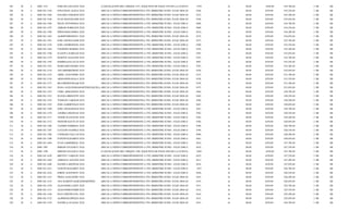 283   30   6   2008 1237      JOSE DE LOS SANTOSGARCIAGARCIA (CANCELACION DEL CHEQUE 1237, SOLICITUD DE PAGO 1978 DE LA CUENTA)
                                              XXX                                                                                      1978                    6             $0.00          -$250.00      $35,780.48           2 SB        SB
284   30   6   2008 EG-1344   JONATHAN ALEJANDROALCOCERLIMONES A NIÑOS CORRESPONDIENTEA 5TO. BIMESTRE JUNIO- JULIO 2008 (GENERACION DEL CHEQUE1344DE LA6CUENTA INVERLAT 19019001519174 INFRA 2006))$35,530.48
                                             XXX          (BECAS                                                               3446.                               $0.00           $250.00                                     2 SB        SB
285   30   6   2008 EG-1360   PALOMA SARAIGOMEZMONREAL
                                            XXX               (BECAS A NIÑOS CORRESPONDIENTEA 5TO. BIMESTRE JUNIO- JULIO 2008 (GENERACION DEL CHEQUE1360DE LA6CUENTA INVERLAT 19019001519174 INFRA 2006))$35,280.48
                                                                                                                                     3472.                               $0.00           $250.00                               2 SB        SB
286   30   6   2008 EG-1346   JUAN MANUELSERRATOCEPEDA
                                            XXX               (BECAS A NIÑOS CORRESPONDIENTEA 5TO. BIMESTRE JUNIO- JULIO 2008 (GENERACION DEL CHEQUE1346DE LA6CUENTA INVERLAT 19019001519174 INFRA 2006))$35,030.48
                                                                                                                                     7458.                               $0.00           $250.00                               2 SB        SB
287   30   6   2008 EG-1396   FELIX ANTONIOSANCHEZHERNANDEZ(BECAS A NIÑOS CORRESPONDIENTE A 5TO. BIMESTRE JUNIO - JULIO 2008 (GENERACION DEL CHEQUE1396DE LA CUENTA INVERLAT 19019001519174 INFRA 2006))
                                             XXX                                                                                    3608.                  6           $0.00           $250.00        $34,780.48               2 SB        SB
288   30   6   2008 EG-1397   AMBAR NORELIVELEZBARCENAS
                                            XXX               (BECAS A NIÑOS CORRESPONDIENTE A 5TO. BIMESTRE JUNIO - JULIO 2008 (GENERACION DEL CHEQUE1397DE LA CUENTA INVERLAT 19019001519174 INFRA 2006))
                                                                                                                                       3609.                  6           $0.00           $250.00        $34,530.48            2 SB        SB
289   30   6   2008 EG-1398   FERNANDO EMMANUELOSORIAROMO(BECAS A NIÑOS CORRESPONDIENTE A 5TO. BIMESTRE JUNIO - JULIO 2008 (GENERACION DEL CHEQUE1398DE LA CUENTA INVERLAT 19019001519174 INFRA 2006))
                                           XXX                                                                                    3610.                  6           $0.00           $250.00        $34,280.48                 2 SB        SB
290   30   6   2008 EG-1362   ALBERTORIOSPACHECO
                                            XXX               (BECAS A NIÑOS CORRESPONDIENTEA 5TO. BIMESTRE JUNIO- JULIO 2008 (GENERACION DEL CHEQUE1362DE LA6CUENTA INVERLAT 19019001519174 INFRA 2006))$34,030.48
                                                                                                                                     3474.                               $0.00           $250.00                               2 SB        SB
291   30   6   2008 EG-1361   JOSE ANGELNAJERAPRUNEDA
                                             XXX              (BECAS A NIÑOS CORRESPONDIENTEA 5TO. BIMESTRE JUNIO- JULIO 2008 (GENERACION DEL CHEQUE1361DE LA6CUENTA INVERLAT 19019001519174 INFRA 2006))$33,780.48
                                                                                                                                     3473.                               $0.00           $250.00                               2 SB        SB
292   30   6   2008 EG-1378   JOSE ANDRESDURANCHAVEZ
                                             XXX              (BECAS A NIÑOS CORRESPONDIENTE A 5TO. BIMESTRE JUNIO - JULIO 2008 (GENERACION DEL CHEQUE1378DE LA CUENTA INVERLAT 19019001519174 INFRA 2006))
                                                                                                                                       3590.                  6           $0.00           $250.00        $33,530.48            2 SB        SB
293   30   6   2008 EG-1364   LOURDES MARISOLFERNANDEZRODRIGUEZ A NIÑOS CORRESPONDIENTE A 5TO. BIMESTRE JUNIO - JULIO 2008 (GENERACION DEL CHEQUE1364DE LA CUENTA INVERLAT 19019001519174 INFRA 2006))
                                             XXX          (BECAS                                                                  3476.                  6           $0.00           $250.00        $33,280.48                 2 SB        SB
294   30   6   2008 EG-1380   JUANITA ZURIZADAYTORRESRODRIGUEZ
                                             XXX           (BECAS A NIÑOS CORRESPONDIENTE A 5TO. BIMESTRE JUNIO - JULIO 2008 (GENERACION DEL CHEQUE1380DE LA CUENTA INVERLAT 19019001519174 INFRA 2006))
                                                                                                                                    3592.                  6           $0.00           $250.00        $33,030.48               2 SB        SB
295   30   6   2008 EG-1379   MARTIN ALEJANDROVAZQUEZPONCE (BECAS A NIÑOS CORRESPONDIENTE A 5TO. BIMESTRE JUNIO - JULIO 2008 (GENERACION DEL CHEQUE1379DE LA CUENTA INVERLAT 19019001519174 INFRA 2006))
                                             XXX                                                                                    3591.                  6           $0.00           $250.00        $32,780.48               2 SB        SB
296   30   6   2008 EG-1395   ESMERALDA GUADALUPEDE ANDAESPINOZA A NIÑOS CORRESPONDIENTE A 5TO. BIMESTRE JUNIO - JULIO 2008 (GENERACION DEL CHEQUE1395DE LA CUENTA INVERLAT 19019001519174 INFRA 2006))
                                            XXX           (BECAS                                                                   3607.                  6           $0.00           $250.00        $32,530.48                2 SB        SB
297   30   6   2008 EG-1381   MARGARITASOROLADE LA CRUZ
                                            XXX               (BECAS A NIÑOS CORRESPONDIENTE A 5TO. BIMESTRE JUNIO - JULIO 2008 (GENERACION DEL CHEQUE1381DE LA CUENTA INVERLAT 19019001519174 INFRA 2006))
                                                                                                                                       3593.                  6           $0.00           $250.00        $32,280.48            2 SB        SB
298   30   6   2008 EG-1334   ANUARPEREZRODRIGUEZ
                                            XXX               (BECAS A NIÑOS CORRESPONDIENTEA 5TO. BIMESTRE JUNIO- JULIO 2008 (GENERACION DEL CHEQUE1334DE LA6CUENTA INVERLAT 19019001519174 INFRA 2006))$32,030.48
                                                                                                                                     3436.                               $0.00           $250.00                               2 SB        SB
299   30   6   2008 EG-1335   ARIEL ALEJANDROARELLANOARRIAGA
                                             XXX           (BECAS A NIÑOS CORRESPONDIENTEA 5TO. BIMESTRE JUNIO- JULIO 2008 (GENERACION DEL CHEQUE1335DE LA6CUENTA INVERLAT 19019001519174 INFRA 2006))$31,780.48
                                                                                                                                  3437.                               $0.00           $250.00                                  2 SB        SB
300   30   6   2008 EG-1336   ARMANDINASALASMORENO
                                            XXX               (BECAS A NIÑOS CORRESPONDIENTEA 5TO. BIMESTRE JUNIO- JULIO 2008 (GENERACION DEL CHEQUE1336DE LA6CUENTA INVERLAT 19019001519174 INFRA 2006))$31,530.48
                                                                                                                                     3438.                               $0.00           $250.00                               2 SB        SB
301   30   6   2008 EG-1337   BEATRIZRIVERAQUIROZ
                                             XXX              (BECAS A NIÑOS CORRESPONDIENTEA 5TO. BIMESTRE JUNIO- JULIO 2008 (GENERACION DEL CHEQUE1337DE LA6CUENTA INVERLAT 19019001519174 INFRA 2006))$31,280.48
                                                                                                                                     3439.                               $0.00           $250.00                               2 SB        SB
302   30   6   2008 EG-1363   ELISA ALEJANDRAMARTINEZAGUILAR(BECAS A NIÑOS CORRESPONDIENTEA 5TO. BIMESTRE JUNIO- JULIO 2008 (GENERACION DEL CHEQUE1363DE LA6CUENTA INVERLAT 19019001519174 INFRA 2006))$31,030.48
                                                                                                                                   3475.                               $0.00           $250.00                                 2 SB        SB
303   30   6   2008 EG-1352   USIEL ARMANDOAYALAGONZALEZ
                                            XXX               (BECAS A NIÑOS CORRESPONDIENTEA 5TO. BIMESTRE JUNIO- JULIO 2008 (GENERACION DEL CHEQUE1352DE LA6CUENTA INVERLAT 19019001519174 INFRA 2006))$30,780.48
                                                                                                                                     3464.                               $0.00           $250.00                               2 SB        SB
304   30   6   2008 EG-1353   WANDA BRIGUETHFALCONROBLEDO (BECAS A NIÑOS CORRESPONDIENTEA 5TO. BIMESTRE JUNIO- JULIO 2008 (GENERACION DEL CHEQUE1353DE LA6CUENTA INVERLAT 19019001519174 INFRA 2006))$30,530.48
                                            XXX                                                                                  3465.                               $0.00           $250.00                                   2 SB        SB
305   30   6   2008 EG-1354   YOSELIN CAROLINAPACHECOGOMEZ (BECAS A NIÑOS CORRESPONDIENTEA 5TO. BIMESTRE JUNIO- JULIO 2008 (GENERACION DEL CHEQUE1354DE LA6CUENTA INVERLAT 19019001519174 INFRA 2006))$30,280.48
                                             XXX                                                                                  3466.                               $0.00           $250.00                                  2 SB        SB
306   30   6   2008 EG-1355   JOSE ALBERTOAGUILARALEMAN
                                             XXX              (BECAS A NIÑOS CORRESPONDIENTEA 5TO. BIMESTRE JUNIO- JULIO 2008 (GENERACION DEL CHEQUE1355DE LA6CUENTA INVERLAT 19019001519174 INFRA 2006))$30,030.48
                                                                                                                                     3667.                               $0.00           $250.00                               2 SB        SB
307   30   6   2008 EG-1369   JOSE ANGELROSALESSANCHEZ
                                             XXX              (BECAS A NIÑOS CORRESPONDIENTE A 5TO. BIMESTRE JUNIO - JULIO 2008 (GENERACION DEL CHEQUE1369DE LA CUENTA INVERLAT 19019001519174 INFRA 2006))
                                                                                                                                       3581.                  6           $0.00           $250.00        $29,780.48            2 SB        SB
308   30   6   2008 EG-1370   ANDREA REGINAMARTINEZC.
                                            XXX               (BECAS A NIÑOS CORRESPONDIENTE A 5TO. BIMESTRE JUNIO - JULIO 2008 (GENERACION DEL CHEQUE1370DE LA CUENTA INVERLAT 19019001519174 INFRA 2006))
                                                                                                                                       3582.                  6           $0.00           $250.00        $29,530.48            2 SB        SB
309   30   6   2008 EG-1371   YESSICALUGOTAPIAXX
                                             X                (BECAS A NIÑOS CORRESPONDIENTE A 5TO. BIMESTRE JUNIO - JULIO 2008 (GENERACION DEL CHEQUE1371DE LA CUENTA INVERLAT 19019001519174 INFRA 2006))
                                                                                                                                       3583.                  6           $0.00           $250.00        $29,280.48            2 SB        SB
310   30   6   2008 EG-1372   NESTOR ELIUTCANCINOCARRILLO
                                             XXX              (BECAS A NIÑOS CORRESPONDIENTE A 5TO. BIMESTRE JUNIO - JULIO 2008 (GENERACION DEL CHEQUE1372DE LA CUENTA INVERLAT 19019001519174 INFRA 2006))
                                                                                                                                       3584.                  6           $0.00           $250.00        $29,030.48            2 SB        SB
311   30   6   2008 EG-1386   YAZMIN ESMERALDAESPINOZAPEREZ(BECAS A NIÑOS CORRESPONDIENTE A 5TO. BIMESTRE JUNIO - JULIO 2008 (GENERACION DEL CHEQUE1386DE LA CUENTA INVERLAT 19019001519174 INFRA 2006))
                                            XXX                                                                                     3598.                  6           $0.00           $250.00        $28,780.48               2 SB        SB
312   30   6   2008 EG-1387   LUCIANO DANIELMUÑIZCANCINO
                                             XXX              (BECAS A NIÑOS CORRESPONDIENTE A 5TO. BIMESTRE JUNIO - JULIO 2008 (GENERACION DEL CHEQUE1387DE LA CUENTA INVERLAT 19019001519174 INFRA 2006))
                                                                                                                                       3599.                  6           $0.00           $250.00        $28,530.48            2 SB        SB
313   30   6   2008 EG-1388   CONRADO SALVADORRAMIREZPALACIOS
                                            XXX           (BECAS A NIÑOS CORRESPONDIENTE A 5TO. BIMESTRE JUNIO - JULIO 2008 (GENERACION DEL CHEQUE1388DE LA CUENTA INVERLAT 19019001519174 INFRA 2006))
                                                                                                                                   3600.                  6           $0.00           $250.00        $28,280.48                2 SB        SB
314   30   6   2008 EG-1389   JUDITH ELIZABETHSALAZARCANTU
                                              XXX             (BECAS A NIÑOS CORRESPONDIENTE A 5TO. BIMESTRE JUNIO - JULIO 2008 (GENERACION DEL CHEQUE1389DE LA CUENTA INVERLAT 19019001519174 INFRA 2006))
                                                                                                                                       3601.                  6           $0.00           $250.00        $28,030.48            2 SB        SB
315   30   6   2008 EG-1404   JUAN JAIMEHIDALGOSANCHEZ
                                             XXX              (BECAS A NIÑOS CORRESPONDIENTE A 5TO. BIMESTRE JUNIO - JULIO 2008 (GENERACION DEL CHEQUE1404DE LA CUENTA INVERLAT 19019001519174 INFRA 2006))
                                                                                                                                       3616.                  6           $0.00           $250.00        $27,780.48            2 SB        SB
316   30   6   2008 1407      SERGIO JULIANLUNAAGUILAR
                                              XXX             (BECAS A NIÑOS CORRESPONDIENTE A 5TO. BIMESTRE JUNIO - JULIO 2008 (GENERACION DEL CHEQUE1407DE LA CUENTA INVERLAT 19019001519174 INFRA 2006), POLIZA DE DIARIO DE CANCELACION NUMERO 1001)
                                                                                                                                       3619.                  6           $0.00           $250.00        $27,530.48              2 SB       SB
317   30   6   2008 1298      SERGIO JULIANLUNAAGUILAR
                                              XXX             (CANCELACION DEL CHEQUE 1298, SOLICITUD DE PAGO 2049 DE LA CUENTA)       2049                    6             $0.00          -$250.00      $27,780.48           2 SB        SB
318   30   6   2008 EG-1420   BREYDY YAKELINSANCHEZGRANADOS
                                             XXX          (BECAS A NIÑOS CORRESPONDIENTE A 5TO. BIMESTRE JUNIO - JULIO 2008 (GENERACION DEL CHEQUE1420DE LA CUENTA INVERLAT 19019001519174 INFRA 2006))
                                                                                                                                   3622.                  6           $0.00           $250.00        $27,530.48                2 SB        SB
319   30   6   2008 EG-1405   ADRIANA AZUCENAMORENOJARAMILLO
                                            XXX           (BECAS A NIÑOS CORRESPONDIENTE A 5TO. BIMESTRE JUNIO - JULIO 2008 (GENERACION DEL CHEQUE1405DE LA CUENTA INVERLAT 19019001519174 INFRA 2006))
                                                                                                                                   3617.                  6           $0.00           $250.00        $27,280.48                2 SB        SB
320   30   6   2008 EG-1406   DANIELA REGINARAMIREZCARRERA (BECAS A NIÑOS CORRESPONDIENTE A 5TO. BIMESTRE JUNIO - JULIO 2008 (GENERACION DEL CHEQUE1406DE LA CUENTA INVERLAT 19019001519174 INFRA 2006))
                                             XXX                                                                                    3618.                  6           $0.00           $250.00        $27,030.48               2 SB        SB
321   30   6   2008 EG-1421   JANETH ELIZABETHGRANADOSCANCINO
                                              XXX          (BECAS A NIÑOS CORRESPONDIENTE A 5TO. BIMESTRE JUNIO - JULIO 2008 (GENERACION DEL CHEQUE1421DE LA CUENTA INVERLAT 19019001519174 INFRA 2006))
                                                                                                                                    3633                   6           $0.00           $250.00        $26,780.48               2 SB        SB
322   30   6   2008 EG-1424   JORGE ALFONSOVILLAROBLES
                                             XXX              (BECAS A NIÑOS CORRESPONDIENTE A 5TO. BIMESTRE JUNIO - JULIO 2008 (GENERACION DEL CHEQUE1424DE LA CUENTA INVERLAT 19019001519174 INFRA 2006))
                                                                                                                                       3636.                  6           $0.00           $250.00        $26,530.48            2 SB        SB
323   30   6   2008 EG-1341   FRIDA ALEJANDRARODRIGUEZARAMBULA A NIÑOS CORRESPONDIENTEA 5TO. BIMESTRE JUNIO- JULIO 2008 (GENERACION DEL CHEQUE1341DE LA6CUENTA INVERLAT 19019001519174 INFRA 2006))$26,280.48
                                             XXX          (BECAS                                                               3443.                               $0.00           $250.00                                     2 SB        SB
324   30   6   2008 EG-1333   ANA KARENVAZQUEZMARTINEZ        (BECAS A NIÑOS CORRESPONDIENTEA 5TO. BIMESTRE JUNIO- JULIO 2008 (GENERACION DEL CHEQUE1333DE LA6CUENTA INVERLAT 19019001519174 INFRA 2006))$26,030.48
                                                                                                                                     3435.                               $0.00           $250.00                               2 SB        SB
325   30   6   2008 EG-1330   ALEJANDRA LIZETHGALLEGOSMARTINEZ
                                             XXX           (BECAS A NIÑOS CORRESPONDIENTEA 5TO. BIMESTRE JUNIO- JULIO 2008 (GENERACION DEL CHEQUE1330DE LA6CUENTA INVERLAT 19019001519174 INFRA 2006))$25,780.48
                                                                                                                                  3531.                               $0.00           $250.00                                  2 SB        SB
326   30   6   2008 EG-1331   ALEJANDROTORRESNAJERA
                                            XXX               (BECAS A NIÑOS CORRESPONDIENTEA 5TO. BIMESTRE JUNIO- JULIO 2008 (GENERACION DEL CHEQUE1331DE LA6CUENTA INVERLAT 19019001519174 INFRA 2006))$25,530.48
                                                                                                                                     3432.                               $0.00           $250.00                               2 SB        SB
327   30   6   2008 EG-1340   ELIA CRISTINAVILLASORIANO
                                               XXX            (BECAS A NIÑOS CORRESPONDIENTEA 5TO. BIMESTRE JUNIO- JULIO 2008 (GENERACION DEL CHEQUE1340DE LA6CUENTA INVERLAT 19019001519174 INFRA 2006))$25,280.48
                                                                                                                                     3442.                               $0.00           $250.00                               2 SB        SB
328   30   6   2008 EG-1332   ALFREDOLOPEZZARAZUA
                                            XXX               (BECAS A NIÑOS CORRESPONDIENTEA 5TO. BIMESTRE JUNIO- JULIO 2008 (GENERACION DEL CHEQUE1332DE LA6CUENTA INVERLAT 19019001519174 INFRA 2006))$25,030.48
                                                                                                                                     3433.                               $0.00           $250.00                               2 SB        SB
329   30   6   2008 EG-1339   DANIELA GUADALUPEFLORESRAMIREZ
                                            XXX            (BECAS A NIÑOS CORRESPONDIENTEA 5TO. BIMESTRE JUNIO- JULIO 2008 (GENERACION DEL CHEQUE1339DE LA6CUENTA INVERLAT 19019001519174 INFRA 2006))$24,780.48
                                                                                                                                  3441.                               $0.00           $250.00                                  2 SB        SB
 