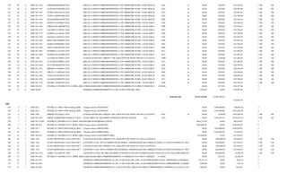 330   30   6   2008 EG-1342     GERARDOQUIROZHINOJOSA
                                                XXX                      (BECAS A NIÑOS CORRESPONDIENTEA 5TO. BIMESTRE JUNIO- JULIO 2008 (GENERACION DEL CHEQUE1342DE LA6CUENTA INVERLAT 19019001519174 INFRA 2006))$24,530.48
                                                                                                                                                3444.                               $0.00           $250.00                              2 SB     SB
  331   30   6   2008 EG-1347     JUAN RAULSOLISMARTINEZ
                                                 XXX                     (BECAS A NIÑOS CORRESPONDIENTEA 5TO. BIMESTRE JUNIO- JULIO 2008 (GENERACION DEL CHEQUE1347DE LA6CUENTA INVERLAT 19019001519174 INFRA 2006))$24,280.48
                                                                                                                                                3459.                               $0.00           $250.00                              2 SB     SB
  332   30   6   2008 EG-1349     NUBIA NALLELYAGUIRREMIRELES
                                                 XXX                     (BECAS A NIÑOS CORRESPONDIENTEA 5TO. BIMESTRE JUNIO- JULIO 2008 (GENERACION DEL CHEQUE1349DE LA6CUENTA INVERLAT 19019001519174 INFRA 2006))$24,030.48
                                                                                                                                                3461.                               $0.00           $250.00                              2 SB     SB
  333   30   6   2008 EG-1351     TANIA LARISSAMENDOZADAVILA
                                                 XXX                     (BECAS A NIÑOS CORRESPONDIENTEA 5TO. BIMESTRE JUNIO- JULIO 2008 (GENERACION DEL CHEQUE1351DE LA6CUENTA INVERLAT 19019001519174 INFRA 2006))$23,780.48
                                                                                                                                                3463.                               $0.00           $250.00                              2 SB     SB
  334   30   6   2008 EG-1356     SUSANARIQUEJOWISLAR
                                                XXX                      (BECAS A NIÑOS CORRESPONDIENTEA 5TO. BIMESTRE JUNIO- JULIO 2008 (GENERACION DEL CHEQUE1356DE LA6CUENTA INVERLAT 19019001519174 INFRA 2006))$23,530.48
                                                                                                                                                3468.                               $0.00           $250.00                              2 SB     SB
  335   30   6   2008 EG-1366     WENDY LUCEROLOPEZCARDENAS
                                                XXX                      (BECAS A NIÑOS CORRESPONDIENTE A 5TO. BIMESTRE JUNIO - JULIO 2008 (GENERACION DEL CHEQUE1366DE LA CUENTA INVERLAT 19019001519174 INFRA 2006))
                                                                                                                                                  3578.                  6           $0.00           $250.00        $23,280.48           2 SB     SB
  336   30   6   2008 EG-1368     JORGE EDUARDORANGEL
                                                XXX                      (BECAS A NIÑOS CORRESPONDIENTE A 5TO. BIMESTRE JUNIO - JULIO 2008 (GENERACION DEL CHEQUE1368DE LA CUENTA INVERLAT 19019001519174 INFRA 2006))
                                                                                                                                                  3580.                  6           $0.00           $250.00        $23,030.48           2 SB     SB
  337   30   6   2008 EG-1375     VALERIA VANESSAVILLAVALLEJO
                                                 XXX                     (BECAS A NIÑOS CORRESPONDIENTE A 5TO. BIMESTRE JUNIO - JULIO 2008 (GENERACION DEL CHEQUE1375DE LA CUENTA INVERLAT 19019001519174 INFRA 2006))
                                                                                                                                                  3587.                  6           $0.00           $250.00        $22,780.48           2 SB     SB
  338   30   6   2008 EG-1377     DARIELA GUADALUPEMARTINEZLABORICO A NIÑOS CORRESPONDIENTE A 5TO. BIMESTRE JUNIO - JULIO 2008 (GENERACION DEL CHEQUE1377DE LA CUENTA INVERLAT 19019001519174 INFRA 2006))
                                                XXX            (BECAS                                                                 3589.                  6           $0.00           $250.00        $22,530.48                       2 SB     SB
  339   30   6   2008 EG-1382     HAZAELCASTELLANOSVILLANUEVA (BECAS A NIÑOS CORRESPONDIENTE A 5TO. BIMESTRE JUNIO - JULIO 2008 (GENERACION DEL CHEQUE1382DE LA CUENTA INVERLAT 19019001519174 INFRA 2006))
                                                XXX                                                                                    3594.                  6           $0.00           $250.00        $22,280.48                      2 SB     SB
  340   30   6   2008 EG-1384     ROSA ISELAZEPEDABETANCOURT
                                                 XXX                     (BECAS A NIÑOS CORRESPONDIENTE A 5TO. BIMESTRE JUNIO - JULIO 2008 (GENERACION DEL CHEQUE1384DE LA CUENTA INVERLAT 19019001519174 INFRA 2006))
                                                                                                                                                  3596.                  6           $0.00           $250.00        $22,030.48           2 SB     SB
  341   30   6   2008 EG-1391     MARIA MONSERRATCONTRERASHERNANDEZ A NIÑOS CORRESPONDIENTE A 5TO. BIMESTRE JUNIO - JULIO 2008 (GENERACION DEL CHEQUE1391DE LA CUENTA INVERLAT 19019001519174 INFRA 2006))
                                                XXX           (BECAS                                                                  3603.                  6           $0.00           $250.00        $21,780.48                       2 SB     SB
  342   30   6   2008 EG-1394     AIDA CONCEPCIONRODRIGUEZSIFUENTES
                                                 XXX            (BECAS A NIÑOS CORRESPONDIENTE A 5TO. BIMESTRE JUNIO - JULIO 2008 (GENERACION DEL CHEQUE1394DE LA CUENTA INVERLAT 19019001519174 INFRA 2006))
                                                                                                                                         3606.                  6           $0.00           $250.00        $21,530.48                    2 SB     SB
  343   30   6   2008 EG-1401     MARBELLA GUADALUPELOPEZVAQUERA
                                                XXX           (BECAS A NIÑOS CORRESPONDIENTE A 5TO. BIMESTRE JUNIO - JULIO 2008 (GENERACION DEL CHEQUE1401DE LA CUENTA INVERLAT 19019001519174 INFRA 2006))
                                                                                                                                       3613.                  6           $0.00           $250.00        $21,280.48                      2 SB     SB
  344   30   6   2008 EG-1403     GLENDA ELIZABETHGOMEZSOLIS
                                                 XXX                     (BECAS A NIÑOS CORRESPONDIENTE A 5TO. BIMESTRE JUNIO - JULIO 2008 (GENERACION DEL CHEQUE1403DE LA CUENTA INVERLAT 19019001519174 INFRA 2006))
                                                                                                                                                  3615.                  6           $0.00           $250.00        $21,030.48           2 SB     SB
  345   30   6   2008 1308        LUCERO GUADALUPEHERNANDEZOCHOA
                                                XXX           (CANCELACION DEL CHEQUE 1308, SOLICITUD DE PAGO 2090 DE LA CUENTA)                  2090                    6              $0.00         -$250.00      $21,280.48          2 SB     SB
  346   30   6   2008 EG-1419     CLAUDIA PATRICIACANCINODE LEON (BECAS A NIÑOS CORRESPONDIENTE A 5TO. BIMESTRE JUNIO - JULIO 2008 (GENERACION DEL CHEQUE1419DE LA CUENTA INVERLAT 19019001519174 INFRA 2006))
                                                  XXX                                                                                     3631.                  6           $0.00           $250.00        $21,030.48                   2 SB     SB
  347   30   6   2008 EG-1428     EVA INESMARTINEZCASTILLO
                                                 XXX                     (BECAS A NIÑOS CORRESPONDIENTE A 5TO. BIMESTRE JUNIO - JULIO 2008 (GENERACION DEL CHEQUE1428DE LA CUENTA INVERLAT 19019001519174 INFRA 2006))
                                                                                                                                                  3640.                  6           $0.00           $250.00        $20,780.48           2 SB     SB
  348   30   6   2008 EG-1412     BRENDA JAZMINANDRADEFLORES
                                                XXX                      (BECAS A NIÑOS CORRESPONDIENTE A 5TO. BIMESTRE JUNIO - JULIO 2008 (GENERACION DEL CHEQUE1412DE LA CUENTA INVERLAT 19019001519174 INFRA 2006))
                                                                                                                                                  3624.                  6           $0.00           $250.00        $20,530.48           2 SB     SB
  349   30   6   2008 EG-1357     SHEYLA VANESAELIZONDOLOPEZ
                                                 XXX                     (BECAS A NIÑOS CORRESPONDIENTEA 5TO. BIMESTRE JUNIO- JULIO 2008 (GENERACION DEL CHEQUE1357DE LA6CUENTA INVERLAT 19019001519174 INFRA 2006))$20,280.48
                                                                                                                                                3969.                               $0.00           $250.00                              2 SB     SB
  350   30   6   2008 EG-1350     TANIA GUADALUPEVARELAGONZALEZ
                                                XXX           (BECAS A NIÑOS CORRESPONDIENTEA 5TO. BIMESTRE JUNIO- JULIO 2008 (GENERACION DEL CHEQUE1350DE LA6CUENTA INVERLAT 19019001519174 INFRA 2006))$20,030.48
                                                                                                                                     3462.                               $0.00           $250.00                                         2 SB     SB
  351   30   6   2008 EG-1359     LILIANAGOMEZTORRES
                                                XXX                      (BECAS A NIÑOS CORRESPONDIENTEA 5TO. BIMESTRE JUNIO- JULIO 2008 (GENERACION DEL CHEQUE1359DE LA6CUENTA INVERLAT 19019001519174 INFRA 2006))$19,780.48
                                                                                                                                                3471.                               $0.00           $250.00                              2 SB     SB
  352   30   6   2008 EG-1376     DANIEL ANTONIOTORRESDE LEON
                                                 XXX                     (BECAS A NIÑOS CORRESPONDIENTE A 5TO. BIMESTRE JUNIO - JULIO 2008 (GENERACION DEL CHEQUE1376DE LA CUENTA INVERLAT 19019001519174 INFRA 2006))
                                                                                                                                                  3588.                  6           $0.00           $250.00        $19,530.48           2 SB     SB
  353   30   6   2008 DI-3122     INVERLAT 19019001519174 INFRA 2006 (CARGO BANCARIO CORRESPONDIENTE COMISION E IVA POR 25 CHEQUES GIRADOS.)
                                                                                                                                       30-06-08                                          $0.00         $172.50       $19,357.98          2
  354   25   6   2008 DI-947                                             (INGRESO CORRESPONDIENTE AL DIA 25 DE JUNIO DEL 2008.)                                                       $550.00            $0.00       $19,907.98          2


                                                                                                                                                         Total por mes           $1,117,323.60    $1,097,586.04
                                                                                                                                                                                                                     $19,907.98
Julio
  355    4   7   2008 EG-1        INVERLAT 19001519050 (Particip.2006)   (Traspaso directo TRASPASO)                                                                                     $0.00     $100,000.00       -$80,092.02         3
  356    4   7   2008 EG-1        INVERLAT 19001519050 (Particip.2006)   (Traspaso directo TRASPASO)                                                                                     $0.00     $343,000.00      -$423,092.02         3
  357    4   7   2008 1407        SERGIO JULIANLUNAAGUILAR
                                                  XXX                    (CANCELACION DEL CHEQUE 1407, SOLICITUD DE PAGO 3582 DE LA CUENTA)      3619.                    6              $0.00         -$250.00     -$422,842.02         3 SB     SB
  358    7   7   2008 EG-1432     JORGE ALBERTOMARINMORENO
                                                MAMJ631121HA9            (PAGO OBRA NO. 08/2800068 CONSTRUCCION DE PUENTE PEATONAL EN CALLE ABASOLO SOBRE EL ARROYO AGUILILLA. (GENERACION DEL CHEQUE1432DE LA CUENTA INVERLAT 19019001519174 INFRA 2006))
                                                                                                                                0217           0217                                $0.00      $156,995.53     -$579,837.55          3 OP         SE
  359    7   7   2008 IN-151599   INVERLAT 19019001519174 INFRA 2006 (RECIBO DE INGRESOS CINF59)                                                                                   $616,773.60           $0.00       $36,936.05          3
  360    7   7   2008 SP-3935     INVERLAT 19019001519174 INFRA 2006 (Traspaso directo TRASPASO)                                                                                   $300,000.00           $0.00      $336,936.05          3
  361   14   7   2008 EG-1        INVERLAT 19001519050 (Particip.2006)   (Traspaso directo PRESTAMO)                                                                                     $0.00     $150,000.00      $186,936.05          3
  362   18   7   2008 EG-1        INVERLAT 19001519050 (Particip.2006)   (Traspaso directo PRESTAMO)                                                                                     $0.00     $185,000.00        $1,936.05          3
  363   25   7   2008 SP-4314     INVERLAT 19019001519174 INFRA 2006 (Traspaso directo PAGO PRESTAMO)                                                                               $16,000.00           $0.00       $17,936.05          3
  364   25   7   2008 1433        JUANCARDENASGARCIA
                                                CAGJ-530415-B77          (CANCELACION DEL CHEQUE 1433, SOLICITUD DE PAGO 4311 DE LA CUENTA)                                              $0.00      -$20,000.00      $37,936.05          3 OP     UB
  365   25   7   2008 1434        JUANCARDENASGARCIA
                                                CAGJ-530415-B77          (ANTICIPO A FAC. 699 X COMPRA DE MATERIAL. (GENERACION DEL CHEQUE1434DE LA CUENTA INVERLAT 19019001519174 INFRA 2006), POLIZA DE DIARIO DE CANCELACION NUMERO 1093)
                                                                                                                                                                                      $0.00         $20,000.00       $17,936.05          3 OP     UB
  366   25   7   2008 1434        JUANCARDENASGARCIA
                                                CAGJ-530415-B77          (CANCELACION DEL CHEQUE 1434, SOLICITUD DE PAGO 4311 DE LA CUENTA)                                              $0.00      -$20,000.00      $37,936.05          3 OP     UB
  367   25   7   2008 1433        JUANCARDENASGARCIA
                                                CAGJ-530415-B77          (ANTICIPO A FAC. 699 X COMPRA DE MATERIAL. (GENERACION DEL CHEQUE1433DE LA CUENTA INVERLAT 19019001519174 INFRA 2006), POLIZA DE DIARIO DE CANCELACION NUMERO 1092)
                                                                                                                                                                                      $0.00         $20,000.00       $17,936.05          3 OP     UB
  368   25   7   2008 EG-1434     JAIME VALADEZ PONCE
                                                  VAPJ                   (ANTICIPO A NUM. DE OBRA 08/280005 CONSTRUCCION DE PAVIMENTACION ASFALTICA EN CALLE MELCHOR DAVILA RAMOS.$0.00
                                                                                                                                                                                  (GENERACION DEL CHEQUE1434DE LA CUENTA INVERLAT 3 OP
                                                                                                                                                                                             $20,000.00      -$2,063.95           19019001519174 INFRA 2006))
                                                                                                                                                                                                                                               UB
  369   31   7   2008 DI-3185     INVERLAT 19019001519174 INFRA 2006 (CARGO BANCARIO CORRESPONDIENTE A COMISION E IVA POR 47 CHEQUES GIRADOS)
                                                                                                                                       31-JULIO                                          $0.00         $324.30        -$2,388.25         3
  370   10   7   2008 DI-1037                                            (INGRESO CORRESPONDIENTE AL DIA 10 DE JULIO DEL 2008. LO DE INFRAESTRUCTURA PERTENECE A ENERGIA.)           $2,133.10           $0.00         -$255.15          3
  371   17   7   2008 DI-1065                                            (INGRESO CORRESPONDIENTE AL DIA 17 DE JULIO DEL 2008. LO DE INFRAESTRUCTURA CORRESPONDE A ENERGIA)           $200.00            $0.00           -$55.15         3
  372   21   7   2008 DI-1083                                            (INGRESO CORRESPONDIENTE AL 21 DE JULIO DEL 2008 LO DE INFRA CORRESPONDE A ENERGIA Y LO DE LA CUENTA DEL AGUA A INGRESOS EXTRAORDINARIOS.)
                                                                                                                                                                                   $200.00           $0.00        $144.85                3
 