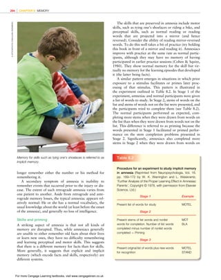 *vijay* D:/Thomson_Learning_Projects/Atkinson_31033/z_production/z_3B2_3D_files/Atkinson_1844807282_ch08.3d, 3/23/9, 10:53, page: 294
longer remember either the number or his method for
remembering it.
A secondary symptom of amnesia is inability to
remember events that occurred prior to the injury or dis-
ease. The extent of such retrograde amnesia varies from
one patient to another. Aside from retrograde and ante-
rograde memory losses, the typical amnesiac appears rel-
atively normal: He or she has a normal vocabulary, the
usual knowledge about the world (at least before the onset
of the amnesia), and generally no loss of intelligence.
Skills and priming
A striking aspect of amnesia is that not all kinds of
memory are disrupted. Thus, while amnesiacs generally
are unable to either remember old facts about their lives
or learn new ones, they have no difficulty remembering
and learning perceptual and motor skills. This suggests
that there is a different memory for facts than for skills.
More generally, it suggests that explicit and implicit
memory (which encode facts and skills, respectively) are
different systems.
The skills that are preserved in amnesia include motor
skills, such as tying one’s shoelaces or riding a bike, and
perceptual skills, such as normal reading or reading
words that are projected into a mirror (and hence
reversed). Consider the ability of reading mirror-reversed
words. To do this well takes a bit of practice (try holding
this book in front of a mirror and reading it). Amnesiacs
improve with practice at the same rate as normal partic-
ipants, although they may have no memory of having
participated in earlier practice sessions (Cohen  Squire,
1980). They show normal memory for the skill but vir-
tually no memory for the learning episodes that developed
it (the latter being facts).
A similar pattern emerges in situations in which prior
exposure to a stimulus facilitates or primes later proc-
essing of that stimulus. This pattern is illustrated in
the experiment outlined in Table 8.2. In Stage 1 of the
experiment, amnesiac and normal participants were given
a list of words to study. In Stage 2, stems of words on the
list and stems of words not on the list were presented, and
the participants tried to complete them (see Table 8.2).
The normal participants performed as expected, com-
pleting more stems when they were drawn from words on
the list than when they were drawn from words not on the
list. This difference is referred to as priming because the
words presented in Stage 1 facilitated or primed perfor-
mance on the stem completion problems presented in
Stage 2. Significantly, amnesiacs also completed more
stems in Stage 2 when they were drawn from words on
ª
ISTOCKPHOTO.COM/LAURA
EISENBERG
Memory for skills such as tying one’s shoelaces is referred to as
implicit memory.
Table 8.2
Procedure for an experiment to study implicit memory
in amnesia (Reprinted from Neuropsychologia, Vol. 16.
pp. 169–172 by W. K. Warrington and L. Weiskrantz,
‘Further Analysis of the Proper Learning Effect in Amnesiac
Parents’. Copyright © 1978, with permission from Elsevier
Science, Ltd.)
Stage 1 Example
Present list of words for study MOTEL
Stage 2
Present stems of list words and nonlist
words for completion. Number of list words
completed minus number of nonlist words
completed ¼ Priming
MOT
BLA
Stage 3
Present original list of words plus new words
for recognition
MOTEL
STAND
294 CHAPTER 8 MEMORY
For more Cengage Learning textbooks, visit www.cengagebrain.co.uk
 