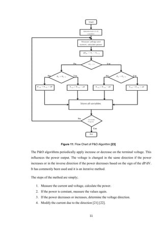 11
The P&O algorithms periodically apply increase or decrease on the terminal voltage. This
influences the power output. The voltage is changed in the same direction if the power
increases or in the inverse direction if the power decreases based on the sign of the dP/dV.
It has commonly been used and it is an iterative method.
The steps of the method are simply;
1. Measure the current and voltage, calculate the power.
2. If the power is constant, measure the values again.
3. If the power decreases or increases, determine the voltage direction.
4. Modify the current due to the direction [21] [22].
Figure 11: Flow Chart of P&O Algorithm [23]
 