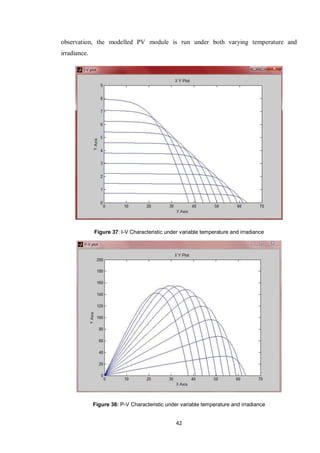 42
observation, the modelled PV module is run under both varying temperature and
irradiance.
Figure 37: I-V Characteristic under variable temperature and irradiance
Figure 38: P-V Characteristic under variable temperature and irradiance
 