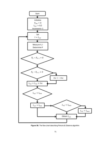 71
Start
𝑃𝑜𝑙𝑑
𝐼𝑟𝑒𝑓
Initialize
Increment=-1
𝐼 𝐼𝑟𝑒𝑓
Set
Measure V, I
Determine P
𝑃𝑘 𝑃𝑘
𝑃𝑘 𝑃𝑘
𝐼𝑟𝑒𝑓 𝐼𝑟𝑒𝑓 𝐼𝑛𝑐
𝐼 𝑟𝑒𝑓
𝐼𝑟𝑒𝑓 𝐼 𝑚𝑖𝑛
𝐼𝑛𝑐 𝐼𝑛𝑐
𝐼𝑟𝑒𝑓 𝐼 𝑚𝑖𝑛
𝐼𝑟𝑒𝑓 𝐼 𝑚𝑎𝑥
Obtain 𝐼𝑟𝑒𝑓
𝐼𝑟𝑒𝑓 𝐼 𝑚𝑎𝑥
Figure 58: The flow chart describing Perturb & Observe algorithm
 