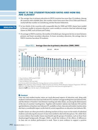 What Is the Student-Teacher Ratio and How Big
                    Are Classes?
                    •	The average class in primary education in OECD countries has more than 21 students. Among
                         all countries with available data, this number varies from more than 29 in Chile and China to
                         nearly half that number in Luxembourg and the Russian Federation.

                    •	In two-thirds of the countries with comparable data for 2000 and 2009, classes have tended
Indicator D2             to become smaller in primary education, most notably in countries that had relatively large
                         classes in 2000, such as Korea and Turkey.

                    •	On average in OECD countries, the number of students per class grows by two or more between
                         primary and lower secondary education. In lower secondary education, the average class in
                         OECD countries has about 24 students.



                                   Chart D2.1. Average class size in primary education (2000, 2009)
                    Number of students                                      2009        2000
                    per classroom
                    40

                    30

                    20

                    10

                     0
                                        China
                                         Chile
                                        Korea
                                        Japan
                                        Israel
                                   Indonesia
                                  Argentina1
                                       Turkey
                                        Brazil
                            United Kingdom
                                     Ireland2
                                    Australia
                               United States
                                       France
                                   Germany3
                                        Spain
                                    Hungary
                                     Portugal
                                Belgium (Fr.)
                              Czech Republic
                                      Mexico
                                      Finland
                                Switzerland2
                                    Denmark
                                      Austria
                                         Italy
                                       Poland
                                     Slovenia
                             Slovak Republic
                                      Estonia
                                      Iceland
                                       Greece
                          Russian Federation
                                Luxembourg
                    1. Year of reference 2008 instead of 2009.
                    2. Public institutions only.
                    3. Years of reference 2001 and 2009.
                    Countries are ranked in descending order of average class size in primary education in 2009.
                    Source: OECD. Argentina, China, Indonesia: UNESCO Institute for Statistics (World Education Indicators Programme). 2009 data:
                    Table D2.1. 2000 data: Table D2.4, available on line. See Annex 3 for notes (www.oecd.org/edu/eag2011).
                    1 2 http://dx.doi.org/10.1787/888932461883




                       Context
                    Class size and student-teacher ratios are much-discussed aspects of education and, along with
                    students’ total instruction time (see Indicator D1), teachers’ average working time (see Indicator D4),
                    and the division of teachers’ time between teaching and other duties, are among the determinants
                    of the size of countries’ teaching force. Together with teachers’ salaries (see Indicator D3) and the
                    age distribution of teachers (see Indicator D7, available on line), class size and student-teacher ratios
                    also have a considerable impact on the level of current expenditure on education (see Indicator B6).

                    Smaller classes are often perceived as allowing teachers to focus more on the needs of individual
                    students and reducing the amount of class time needed to deal with disruptions. Yet, while there
                    is some evidence that smaller classes may benefit specific groups of students, such as those from
                    disadvantaged backgrounds (Krueger, 2002), overall the evidence of the effects of differences
                    in class size on student performance is weak. There is more evidence to support a positive

     392   Education at a Glance   © OECD 2011
 