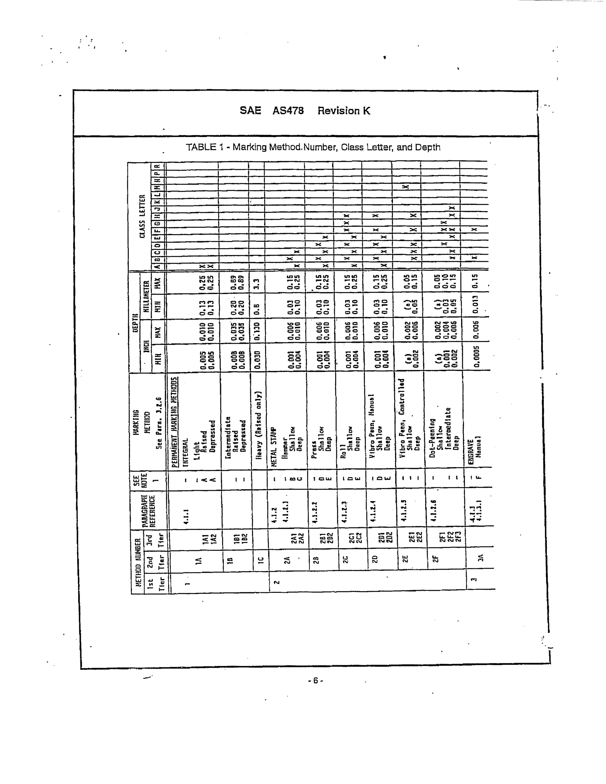 Sa478 Form.pdf 48639692 sae-as478 | PDF