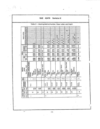 48639692 sae-as478 | PDF