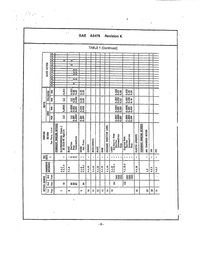 Sa478 Form.pdf 48639692 sae-as478 | PDF