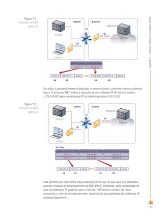 115
Capítulo7–NetworkAddressTranslation(NAT)
Internet
Endereço Interno Endereço Externo
10.0.0.3
10.0.0.2
10.0.0.3 128.23.2.2 ...
128.23.2.2
Dados 179.9.8.80 128.23.2.2 ... Dados
SA
10.0.0.3
Interno Externo
SA SADA DA
SA
179.9.8.80
RTA
10.0.0.3 179.9.8.80
Na volta, o processo inverso é realizado no mesmo ponto, conforme mostra a próxima
figura. O processo NAT realiza a tradução de um endereço IP de destino público
(179.9.8.80) para um endereço IP de destino privativo (10.0.0.3).
Internet
RTA
10.0.0.3
10.0.0.2
128.23.2.2
DA
10.0.0.3
DA
179.9.8.80
Endereço local de IP interno
10.0.0.2
128.23.2.2 10.0.0.3 ... Dados 128.23.2.2 179.9.8.80 ... Dados
SA SADA DA
Endereço global de IP interno Endereço global de IP externo
10.0.0.3
179.9.8.80
179.9.8.80
128.23.2.2
128.23.2.2
NAT Table
Interno
RTA
Externo
RTA
NAT permite que você tenha mais endereços IP do que os que você tem atribuídos,
usando o espaço de endereçamento do RFC 1918. Entretanto, pela necessidade de
usar os endereços IP públicos para a internet, NAT limita o número de hosts
acessando a internet simultaneamente, dependendo da quantidade de endereços IP
públicos disponíveis.
Figura 7.1
Exemplo de NAT
(parte 1)
Figura 7.2
Exemplo de NAT
(parte 2)
 