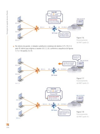 120
FormaçãodesuportetécnicoProinfo
10.1.1.1 E0 S0 171.70.2.1
Internet
NAT Router Vou trocar o endereço
de origem do pacote
pelo endereço externo
198.133.219.25
Tabela NAT
10.1.1.6 171.70.2.1
1031 40000
SA 10.1.1.6:1031
SA 171.70.2.1:40000
SA 198.133.219.25:80
Processo NAT
10.1.1.5
10.1.1.6
10.1.1.7
 No retorno do pacote, o roteador substituirá o endereço de destino (171.70.2.1)
pelo IP interno que originou a sessão (10.1.1.6), conforme a sequência de figuras
7.7 e 7.8 (partes 3 e 4).
10.1.1.1 E0
10.1.1.5
10.1.1.6
10.1.1.7
S0 171.70.2.1
Internet
NAT Router
Respondo para
171.70.2.1
198.133.219.25
SA 198.133.219.25:80
DA 171.70.2.1:40000
S0 171.70.2.110.1.1.1 E0
10.1.1.5
10.1.1.6
10.1.1.7
Internet
NAT Router
Na resposta vou trocar o
endereço de destino pelo
endereço interno
198.133.219.25
Tabela NAT
10.1.1.6 171.70.2.1
1031 40000
Processo NAT
DA 171.70.2.1:40000
DA 10.1.1.6:1031
SA 198.133.219.25:80
Figura 7.6
Funcionamento
da NAT (parte 2)
Figura 7.7
Funcionamento
da NAT (parte 3)
Figura 7.8
Funcionamento
da NAT (parte 4)
 
