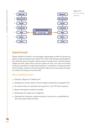 160
FormaçãodesuportetécnicoProinfo
Aplicação
Apresentação
Sessão
Transporte
Rede
Enlace
Física
Camada
Aplicação
Apresentação
Sessão
Transporte
Enlace
FILTRO DE PACOTES
IP/ICMP/IGMP
7
6
5
4
3
2
1
Rede
Física
Stateful firewall
Stateful (estado de conexão) é uma tecnologia implementada em filtros de pacotes que
guarda o estado da conexão (comunicação TCP e UDP). Pode distinguir pacotes legítimos
para diferentes tipos de conexões. Apenas pacotes marcados como conhecidos podem
trafegar pelo filtro. Alguns filtros ainda são capazes de atuar como proxy de conexões
de serviços específicos ou simplesmente analisarem o conteúdo de um pacote buscando
perfis de ataque, embora muitos administradores optem por ter essa análise de ataque
em sistemas de detecção de intrusos (IDS).
Filtros stateful permitem:
 Detecção e bloqueio de “Stealth Scan”;
 Realização do controle seletivo do fluxo de dados e tratamento do cabeçalho TCP;
 Ser capaz de lidar com protocolos mais específicos, como FTP (ativo e passivo);
 Manter informações de estado de conexão;
 Manipulação de campos de um datagrama;
 Capacidade de manipular o payload do pacote, inclusive com a possibilidade de
atuar procurando strings de ataque.
Figura 10.1
Filtro de pacotes
stateless
 